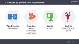 2. What are my performance requirements?
35
App Binaries
Ephemeral
App data
Latency,
availability,
performant
Config
Shared
Backup
Cost efficient,
cloud
@oicheryl
© StorageOS Ltd.
 