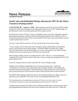 News Release
FOR IMMEDIATE RELEASE:
Steady sales and diminished listings characterize 2017 for the Metro
Vancouver housing market
VANCOUVER, BC – January 3, 2018 – After reaching record levels in 2015 and 2016, Metro
Vancouver* home sales returned to more historically normal levels in 2017. Home listings, on
the other hand, came in several thousand units below typical activity.
The Real Estate Board of Greater Vancouver (REBGV) reports that sales of detached, attached
and apartment properties reached 35,993 on the Multiple Listing Service® (MLS®) in 2017, a
9.9 per cent decrease from the 39,943 sales recorded in 2016, and a 15 per cent decrease over the
42,326 residential sales in 2015.
Last year’s sales total was, however, 9.7 per cent above the 10-year sales average.
“It was a steady year for home sales across the region, led by condominium and townhome
activity, and a quieter year for home listings,” Jill Oudil, REBGV president said. “Metro
Vancouver home sales were the third highest we’ve seen in the past ten years while the home
listings total was the second lowest on record for the same period.”
Home listings in Metro Vancouver reached 54,655 in 2017. This is a 5.1 per cent decrease
compared to the 57,596 homes listed in 2016 and a 4.5 per cent decrease compared to the 57,249
homes listed in 2015.
Last year’s listings total was 4.4 per cent below the 10-year listings average.
“Market activity differed considerably this year based on property type,” Oudil said.
“Competition was intense in the condominium and townhome markets, with multiple offer
situations becoming commonplace. The detached home market operated in a more balanced
state, giving home buyers more selection to choose from and more time to make decisions.”
The MLS® HPI composite benchmark price for all residential properties in Metro Vancouver
ends the year at $1,050,300. This is up 15.9 per cent compared to December 2016.
The benchmark price of condominiums increased 25.9 per cent in the region last year.
Townhomes increased 18.5 per cent and detached homes increased 7.9 per cent.
“Strong economic growth, low interest rates, declining unemployment, increasing wages and a
growing population all helped boost home buyer demand in our region last year,” Oudil said.
 