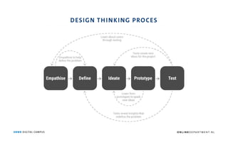 DESIGN THINKING PROCES
ANWB DIGITAL CAMPUS O N L I N E D E PA R T M E N T. N L
 