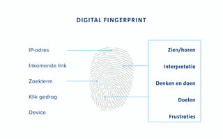 IP-adres
Inkomende link
Zoekterm
Klik gedrag
Device
Zien/horen
Interpretatie
Denken en doen
Doelen
Frustraties
DIGITAL FINGERPRINT
 