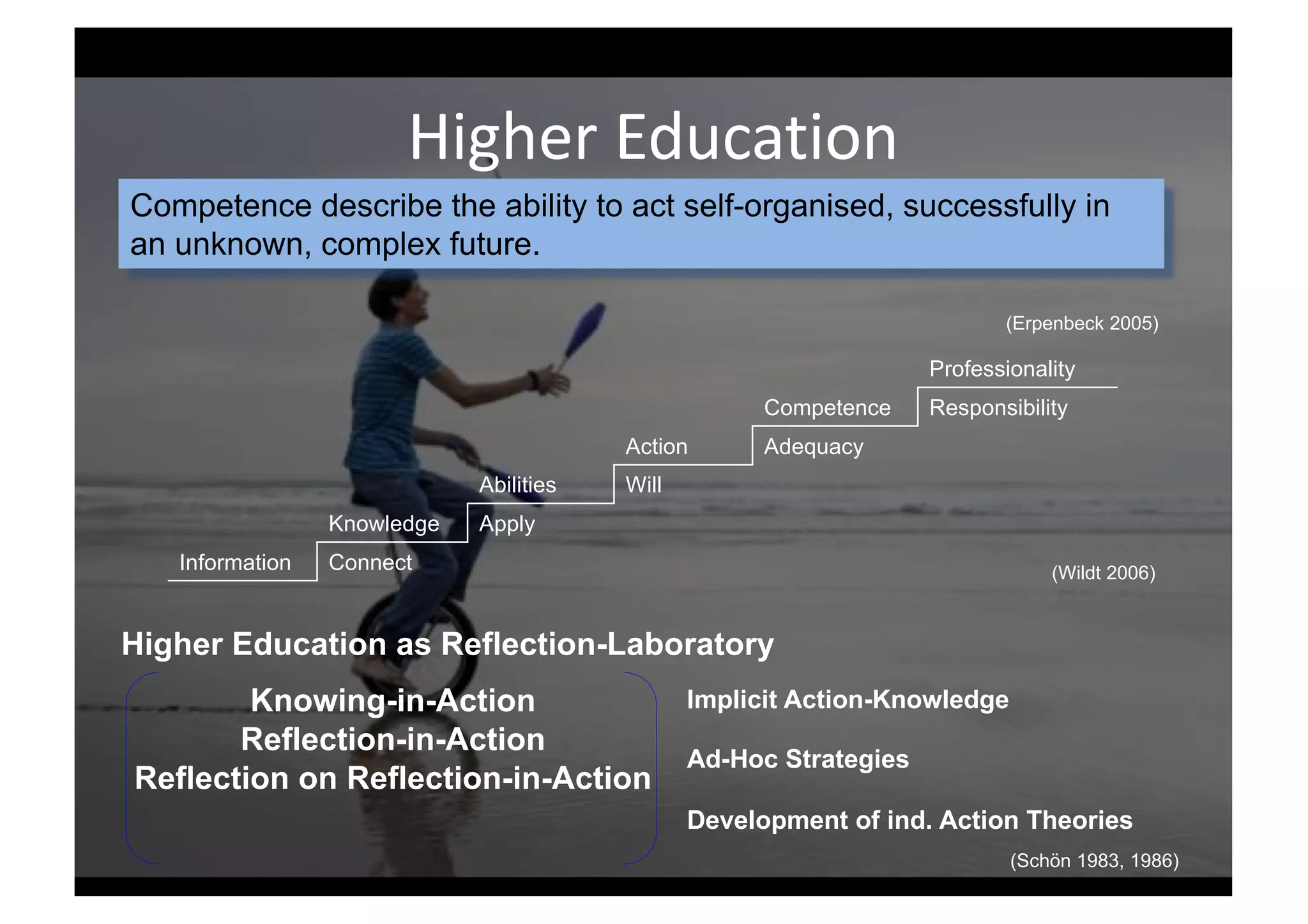 Higher Education
Competence describe the ability to act self-organised, successfully in
an unknown, complex future.
Knowing-in-Action
Reflection-in-Action
Reflection on Reflection-in-Action
Higher Education as Reflection-Laboratory
(Schön 1983, 1986)
Implicit Action-Knowledge
Ad-Hoc Strategies
Development of ind. Action Theories
Professionality
Competence Responsibility
Action Adequacy
Abilities Will
Knowledge Apply
Information Connect (Wildt 2006)
(Erpenbeck 2005)
 
