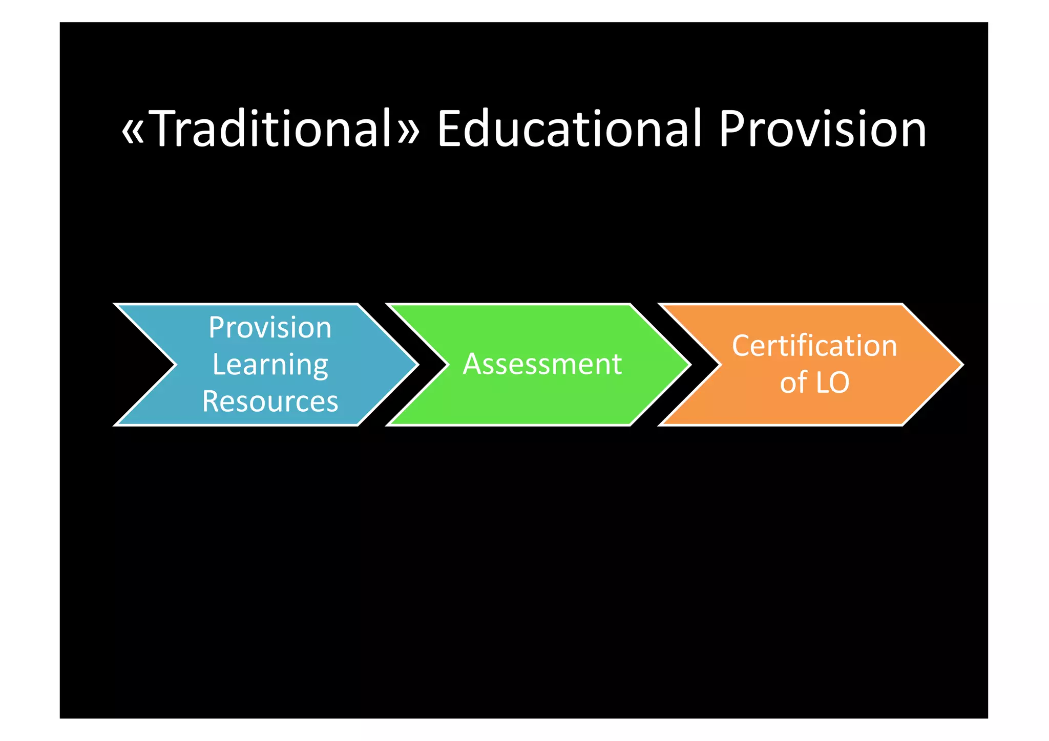Provision
Learning
Resources
Assessment
Certification
of LO
«Traditional» Educational Provision
 