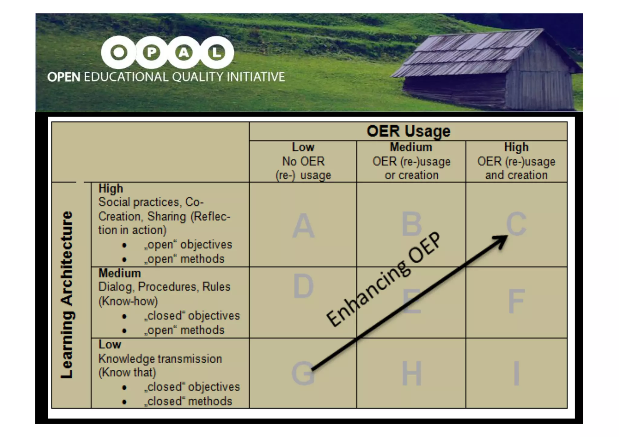 Open Education Practice
 