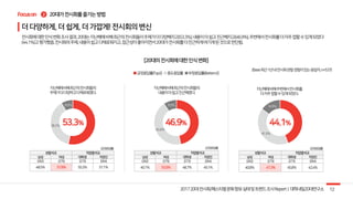 38.2%
8.6%
43.6%
9.5%
41.0%
14.9%
2
 