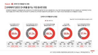 10.4%
38.7%
31.7%
41.2% 42.6%
2
 
