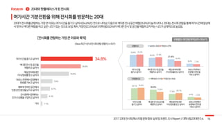 3
34.8%
26.8%
18.8%
7.8%
6.1%
4.5%
1.1%
34.4%
26.0%
21.4%
8.4%
35.3%
27.6%
16.4%
7.3%
34.1%
30.0%
17.6%
8.4%
35.6%
23.5%
20.1%
7.2%
 