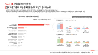 3
45.8%
8.0% 10.3% 11.5%
51.3%
14.5%
10.2% 8.7%
52.7%
11.4% 11.0% 8.8%
44.3%
11.4% 9.5% 11.4%
48.6%
11.4%
10.2%
10.1%
8.0%
5.4%
3.4%
2.8%
 