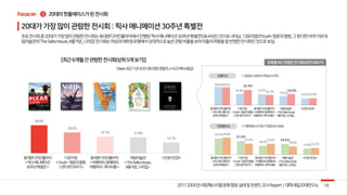 38.4%
28.5%
22.7% 21.8%
14.7%
3
38.5%
24.4% 23.3%
19.5%
14.5%
38.2% 32.4%
22.2% 24.0%
14.9%
37.4%
31.5%
20.5%
24.5%
13.9%
39.4%
25.4% 25.0%
18.9%
15.5%
 