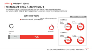 3
29.0%
5.7%
4.1%
21.8% 74.1%%
14.9%
2.5%
17.6%
5.9%
14.9%
2.5%
 