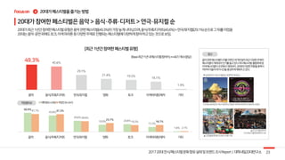 4
49.3%
45.6%
29.1%
21.4% 19.5%
16.1%
1.9%
50.9%
43.8%
29.6%
19.0% 20.8%
13.3%
1.8%
47.7% 47.3%
28.6%
23.7%
18.3% 18.7%
2.1%
 