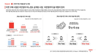 4
53.7%
22.3% 21.4%
48.8%
24.2% 25.0%
59.0%
20.3% 17.6%
 