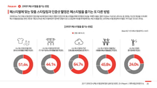 4
48.6%
55.9%
35.3%
54.2%
76.0%
 