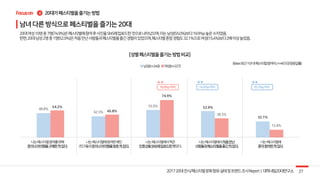 48.8%
42.5%
55.0% 52.9%
32.1%
54.2%
45.8%
74.9%
38.3%
15.4%
4
 
