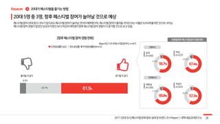 4
37.9%
5.4%
6.0%
32.1% 61.9%%
26.0%
6.6%
27.0%
6.2%
36.9%
5.8%
 