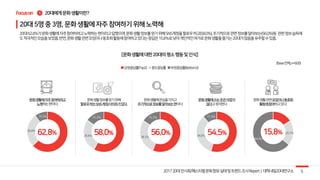 1
26.8%
10.3%
26.8%
15.2%
28.3%
15.7%
34.0%
11.5%
20.2%
64.0%
 