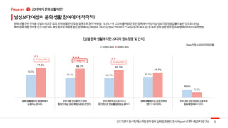 54.3%
47.3% 46.7% 49.3%
19.3%
71.3% 68.7% 65.3%
59.7%
12.3%
1
 