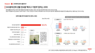 1
60.2%
9.0%
8.5%
8.2%
5.2%
4.2%
1.5%
1.3%
1.0%
48.7%
11.0% 7.7%
12.7%
71.7%
7.0% 9.3%
3.7%
69.3%
7.3% 6.7% 5.7%
51.0%
10.7% 10.3% 10.7%
 