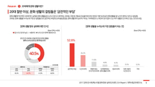 1
52.8%
26.2%
11.0%
4.8% 4.3%
0.5% 0.3%
41.5%
18.0%
 