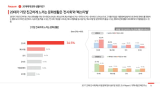 1
34.5%
16.7%
14.7%
13.5%
13.0%
7.7%
26.7%
20.3%
13.0%
17.0%
42.3%
13.0%
16.3%
10.0%
37.7%
16.0% 13.3% 11.7%
31.3%
17.3% 16.0% 15.3%
 