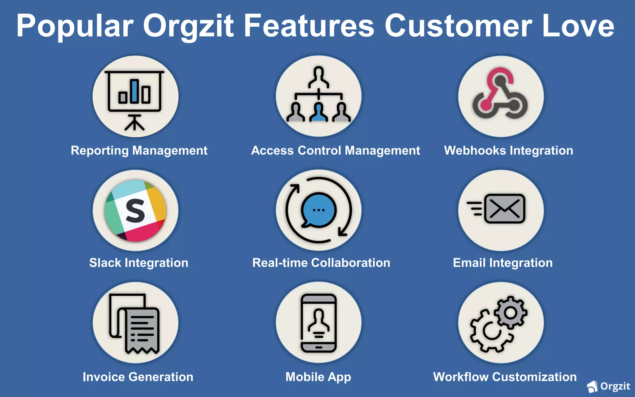 Popular Orgzit Features Customer Love
Reporting Management Access Control Management Webhooks Integration
Slack Integration Real-time Collaboration Email Integration
Invoice Generation Mobile App Workflow Customization
 