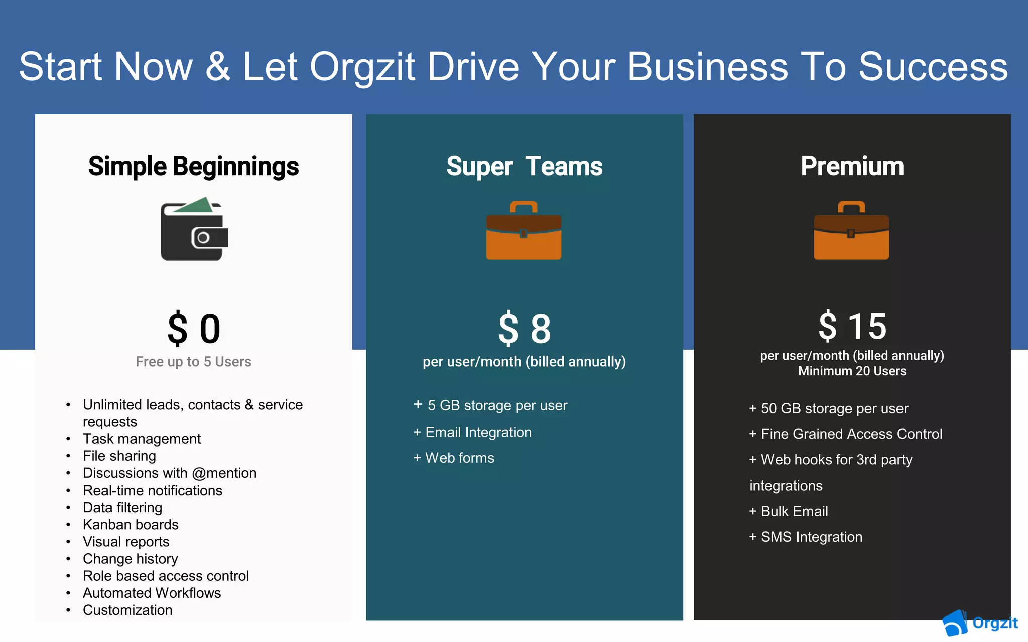 Start Now & Let Orgzit Drive Your Business To Success
Simple Beginnings Super Teams Premium
$ 15
per user/month (billed annually)
Minimum 20 Users
+ 50 GB storage per user
+ Fine Grained Access Control
+ Web hooks for 3rd party
integrations
+ Bulk Email
+ SMS Integration
$ 8
per user/month (billed annually)
+ 5 GB storage per user
+ Email Integration
+ Web forms
$ 0
Free up to 5 Users
• Unlimited leads, contacts & service
requests
• Task management
• File sharing
• Discussions with @mention
• Real-time notifications
• Data filtering
• Kanban boards
• Visual reports
• Change history
• Role based access control
• Automated Workflows
• Customization
 