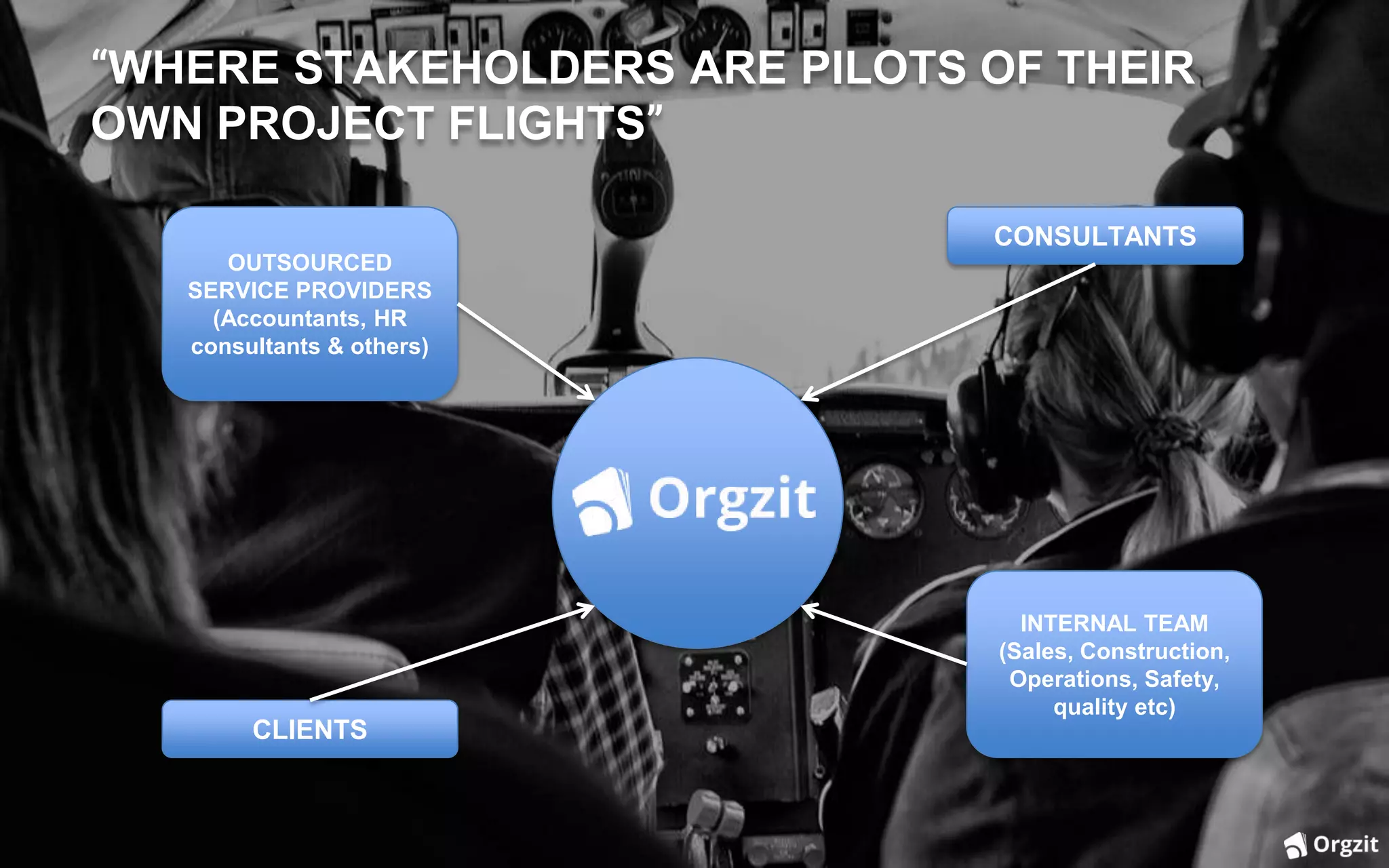 “WHERE STAKEHOLDERS ARE PILOTS OF THEIR
OWN PROJECT FLIGHTS”
CONSULTANTS
OUTSOURCED
SERVICE PROVIDERS
(Accountants, HR
consultants & others)
INTERNAL TEAM
(Sales, Construction,
Operations, Safety,
quality etc)
CLIENTS
 