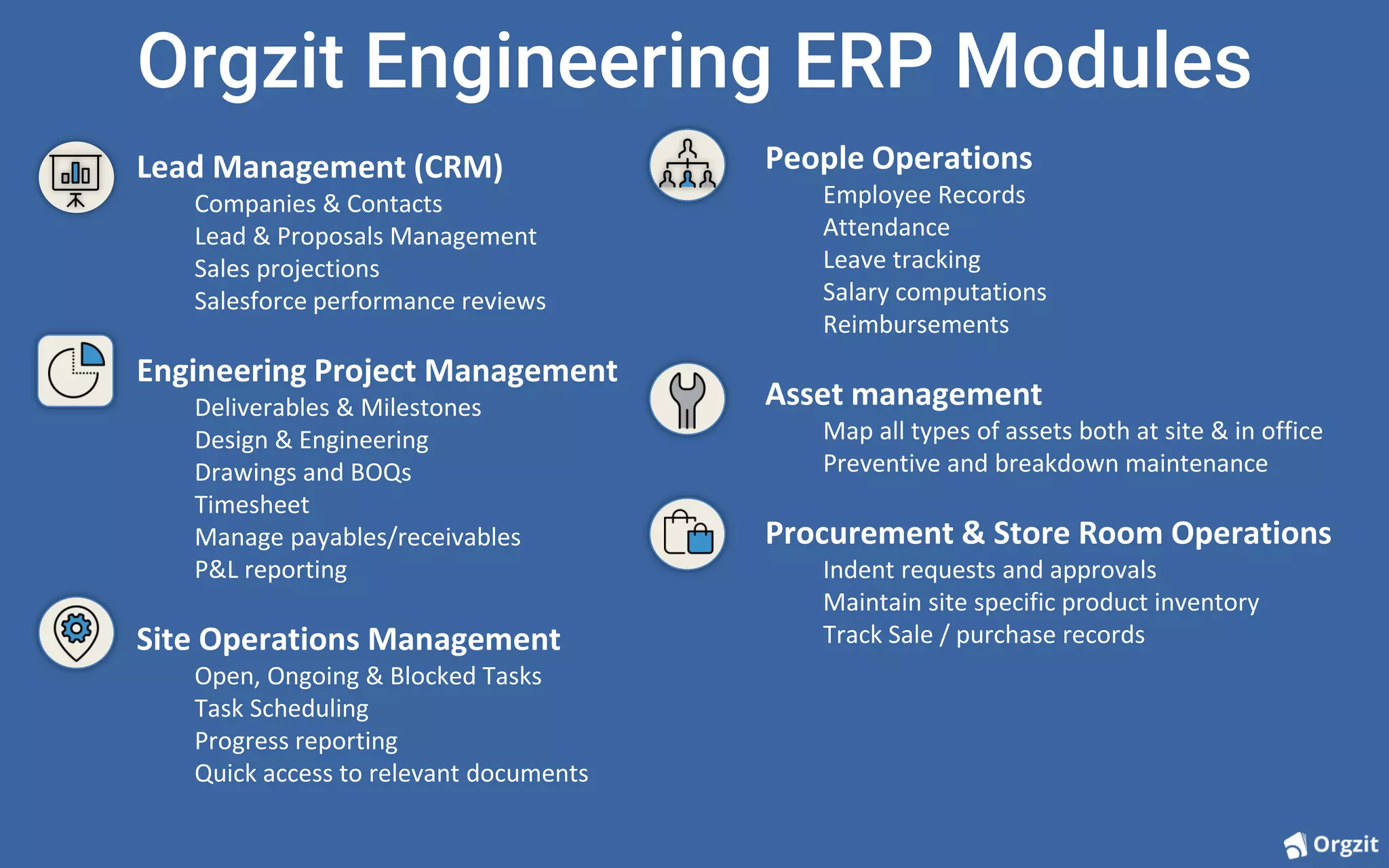 Orgzit Engineering ERP Modules
Lead Management (CRM)
Companies & Contacts
Lead & Proposals Management
Sales projections
Salesforce performance reviews
Engineering Project Management
Deliverables & Milestones
Design & Engineering
Drawings and BOQs
Timesheet
Manage payables/receivables
P&L reporting
Site Operations Management
Open, Ongoing & Blocked Tasks
Task Scheduling
Progress reporting
Quick access to relevant documents
People Operations
Employee Records
Attendance
Leave tracking
Salary computations
Reimbursements
Asset management
Map all types of assets both at site & in office
Preventive and breakdown maintenance
Procurement & Store Room Operations
Indent requests and approvals
Maintain site specific product inventory
Track Sale / purchase records
 