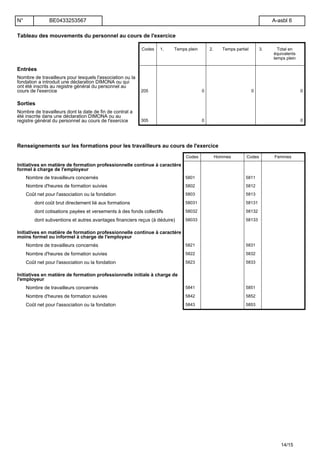 Tableau des mouvements du personnel au cours de l'exercice
Codes 1. Temps plein 2. Temps partiel 3. Total en
équivalents
temps plein
Entrées
Nombre de travailleurs pour lesquels l'association ou la
fondation a introduit une déclaration DIMONA ou qui
ont été inscrits au registre général du personnel au
cours de l'exercice 205 0 0 0
Sorties
Nombre de travailleurs dont la date de fin de contrat a
été inscrite dans une déclaration DIMONA ou au
registre général du personnel au cours de l'exercice 305 0 0
Renseignements sur les formations pour les travailleurs au cours de l'exercice
Codes Hommes Codes Femmes
Initiatives en matière de formation professionnelle continue à caractère
formel à charge de l'employeur
Nombre de travailleurs concernés 5801 5811
Nombre d'heures de formation suivies 5802 5812
Coût net pour l'association ou la fondation 5803 5813
dont coût brut directement lié aux formations 58031 58131
dont cotisations payées et versements à des fonds collectifs 58032 58132
dont subventions et autres avantages financiers reçus (à déduire) 58033 58133
Initiatives en matière de formation professionnelle continue à caractère
moins formel ou informel à charge de l'employeur
Nombre de travailleurs concernés 5821 5831
Nombre d'heures de formation suivies 5822 5832
Coût net pour l'association ou la fondation 5823 5833
Initiatives en matière de formation professionnelle initiale à charge de
l'employeur
Nombre de travailleurs concernés 5841 5851
Nombre d'heures de formation suivies 5842 5852
Coût net pour l'association ou la fondation 5843 5853
N° BE0433253567 A-asbl 6
14/15
 