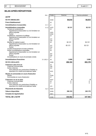 BILAN APRÈS RÉPARTITION
Ann. Codes Exercice Exercice précédent
ACTIF
ACTIFS IMMOBILISÉS 20/28 84.819 84.819
Frais d'établissement 20
Immobilisations incorporelles 5.1.1 21
Immobilisations corporelles 5.1.2 22/27 82.121 82.121
Terrains et constructions 22
Appartenant à l'association ou à la fondation en
pleine propriété 22/91
Autres 22/92
Installations, machines et outillage 23
Appartenant à l'association ou à la fondation en
pleine propriété 231
Autres 232
Mobilier et matériel roulant 24 82.121 82.121
Appartenant à l'association ou à la fondation en
pleine propriété 241 82.121 82.121
Autres 242
Location-financement et droits similaires 25
Autres immobilisations corporelles 26
Appartenant à l'association ou à la fondation en
pleine propriété 261
Autres 262
Immobilisations en cours et acomptes versés 27
Immobilisations financières 5.1.3/5.2.1 28 2.698 2.698
ACTIFS CIRCULANTS 29/58 266.163 263.176
Créances à plus d'un an 29
Créances commerciales 290
Autres créances 291
dont créances non productives d'intérêts ou
assorties d'un intérêt anormalement faible 2915
Stocks et commandes en cours d'exécution 3
Stocks 30/36
Commandes en cours d'exécution 37
Créances à un an au plus 40/41 0 0
Créances commerciales 40 0 0
Autres créances 41 0 0
dont créances non productives d'intérêts ou
assorties d'un intérêt anormalement faible 415
Placements de trésorerie 5.2.1 50/53
Valeurs disponibles 54/58 266.163 263.176
Comptes de régularisation 490/1
TOTAL DE L'ACTIF 20/58 350.982 347.995
N° BE0433253567 A-asbl 2.1
4/15
 