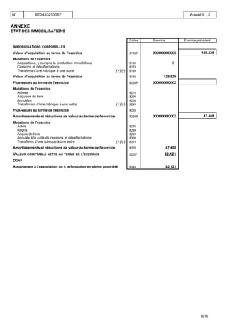 ANNEXE
ETAT DES IMMOBILISATIONS
Codes Exercice Exercice précédent
IMMOBILISATIONS CORPORELLES
Valeur d'acquisition au terme de l'exercice 8199P XXXXXXXXXX 129.529
Mutations de l'exercice
Acquisitions, y compris la production immobilisée 8169 0
Cessions et désaffectations 8179
Transferts d'une rubrique à une autre (+)/(-) 8189
Valeur d'acquisition au terme de l'exercice 8199 129.529
Plus-values au terme de l'exercice 8259P XXXXXXXXXX
Mutations de l'exercice
Actées 8219
Acquises de tiers 8229
Annulées 8239
Transférées d'une rubrique à une autre (+)/(-) 8249
Plus-values au terme de l'exercice 8259
Amortissements et réductions de valeur au terme de l'exercice 8329P XXXXXXXXXX 47.408
Mutations de l'exercice
Actés 8279
Repris 8289
Acquis de tiers 8299
Annulés à la suite de cessions et désaffectations 8309
Transférés d'une rubrique à une autre (+)/(-) 8319
Amortissements et réductions de valeur au terme de l'exercice 8329 47.408
VALEUR COMPTABLE NETTE AU TERME DE L'EXERCICE 22/27 82.121
DONT
Appartenant à l'association ou à la fondation en pleine propriété 8349 82.121
N° BE0433253567 A-asbl 5.1.2
8/15
 