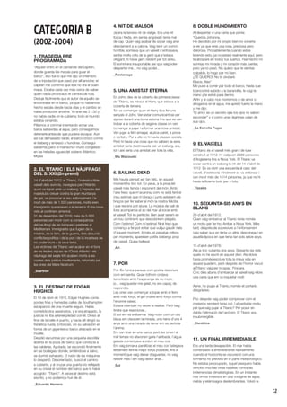 12
CATEGORIA B
(2002-2004)
1. TRAGEDIA PRE
PROGRAMADA
“Alguien entró en el camarote del capitán,
donde guarda los mapas para guiar el
barco”, eso fue lo que me dijo un miembro
de la tripulación que pasó por allí anoche; el
capitán me confirmó que ese no era el buen
mapa. Estaba cada vez más cerca de saber
quién había provocado el cambio de ruta.
Deduje fácilmente que el autor de aquello se
encontraba en el barco, ya que no habíamos
hecho escala desde hacía días y el cambio se
había producido anoche. Ya eran las 21:30 y
no había nadie en la cubierta; todo el mundo
estaba cenando.
Pillamos al criminal intentando echar una
barca salvavidas al agua, pero conseguimos
detenerle antes de que pudiera escapar. Aún
así fue demasiado tarde; el barco chocó contra
el iceberg y empezó a hundirse. Conseguí
salvarme, pero el malhechor murió congelado
en las heladas aguas del océano Atlántico.
Miyixa
2. EL TITANIC I ELS NÀUFRAGS
DEL S. XXI (2n premi)
14 d’abril del 1912: el Titanic, l’indestructible
vaixell dels somnis, navegava per l’Atlàntic
quan va topar amb un iceberg. L’impacte del
majestuós creuer contra la gran muntanya
de gel, va provocar el seu enfonsament i la
mort de més de 1.500 persones, molts eren
immigrants que anaven a la recerca d’una nova
vida al continent americà.
31 de desembre del 2016: més de 5.000
persones van morir com a conseqüència
del naufragi de les barques i pasteres al
Mediterrani. Immigrants que fugien de la
misèria, de la fam, de la guerra, dels absurds
conflictes polítics i de la por i de la incertesa de
no poder viure a la seva terra.
Les víctimes del Titanic van acabar en el fons
de les fredes aigües de l’Oceà Atlàntic i els
nàufrags del segle XXI acaben morts a les
costes dels països mediterranis, retornats per
les ones del Mare Nostrum.
_Startron
3. EL DESTINO DE EDGAR
HUGHES
El 10 de Abril de 1912, Edgar Hughes corría
por las frías y húmedas calles de Southampton
escapando de una muerte segura. Había
cometido dos asesinatos, y si era atrapado, la
justicia no iba a tener piedad con él. Divisó al
final de la calle el puerto, y hacia allí dirigió su
frenética huida. Entonces, vio su salvación en
forma de un gigantesco barco atracado en el
muelle.
Decidió escurrirse por una pequeña escotilla
abierta en la popa del barco que conducía a
las calderas. Agotado, se escondió finalmente
en las bodegas, donde, sintiéndose a salvo,
se durmió exhausto. El ruido de las máquinas
lo despertó. Desorientado, buscó el camino
a cubierta, y al cruzar una puerta vio reflejado
en su cristal el nombre del barco que lo había
acogido: “Titanic”. A veces el destino está
escrito, y no podemos huir de él.
_Eduardo Herrero
4. NIT DE MALSON
Ja era la tercera nit de viatge. Era una nit
fosca i freda, em sentia angoixat i tenia mal
de cap. Quan vaig acabar de sopar vaig anar
directament a la cabina. Vaig tenir un somni
horrible, somiava que un vaixell s’enfonsava,
sentia molts crits de la gent que s’estava
ofegant, hi havia gent nedant per tot arreu.
El somni era insuportable així que vaig voler
despertar-me... no vaig poder...
_Pastanaga
5. UNA AMISTAT ETERNA
En John, des de la coberta de primera classe
del Titanic, es mirava el Harry que estava a la
coberta de tercera.
Tot va començar quan el Harry li va fer uns
senyals al John. Van estar comunicant-se per
signes durant una bona estona fins que es van
trobar a la coberta de segona classe on van
començar a jugar i a formar una nova amistat.
Van jugar a fet i amagar, al pica-paret, a prova
o veritat... Per a ells no hi havia classes socials.
Però hi havia una cosa que no sabien: la seva
amistat seria destrossada per un iceberg, ara,
tot i així seria una amistat per tota la vida.
_Ms Wazouski
6. SAILING DEAD
Mai hauria pensat ser tan feliç, en aquest
moment ho tinc tot. En peus, a la proa del
vaixell més famós i imponent del món. Amb
l’aire fresc que m’acarona, com ho està fent el
meu estimat que m’abraça i junts estenem els
braços per fer saber al món la nostra felicitat
i que res ens pot aturar. La música de ball de
fons acompanya el so del mar al xocar amb
el vaixell. Tot és perfecte. Ben aviat serem en
un nou continent que descobrirem plegats.
Com l’estimo! Com m’estima! Ni el fred que
comença a fer pot evitar que vulgui gaudir més
d’aquest moment. A més, el paisatge millora
per moments, apareixen petits icebergs prop
del vaixell. Quina bellesa!
_Ari
7. POR
Por. És l’única paraula com podria descriure
com em sentia. Quan tothom cridava
terroritzats amb l’esperança de no morir,
jo... vaig quedar-me gelat, no era capaç de
respondre.
Les ones van començar a topar amb el ferro
amb més força, el gel cruixia amb força contra
l’enorme vaixell.
Estava intentant no veure la realitat. Però vaig
tindre que reaccionar...
El sol em va enlluernar. Vaig notar com un ulls
blaus em clavaven la mirada, una nena d’uns 4
anys amb una mirada de terror em va perforar
l’ànima.
Em van ficar en una barca, però les ones i el
mal temps no afavorien gaire l’arribada, l’aigua
gelada començava a cobrir el meu cos.
Em vaig tornar a paralitzar, el meu cor bategava
lentament fent la major força possible, fins el
moment que vaig deixar d’aguantar, no vaig
resistir més i em vaig deixar anar...
_Sol
8. DOBLE HUNDIMIENTO
Al despertar vi una carta que ponía:
“Querida Johanna,
He decidido por mi propio bien no volverte
a ver ya que eres una rosa, preciosa pero
dolorosa. Probablemente cuando estés
leyendo esto, ya no estaré realmente aquí, pero
te abrazaré en todos tus sueños. Has hecho mi
sonrisa, mi mirada y mi corazón más fuertes,
pero ya no pasó. No quiero que te sientas
culpable, lo hago por mi bien.
¡¡TE QUIERO!! No te olvidaré.
Besos, Alex”
Me puse a correr por todo el barco, hasta que
lo encontré subido a la barandilla, le cogí la
mano y le estiré para dentro.
Al fin y al cabo nos moriremos o de amor o
ahogados en el agua, me apretó fuerte la mano
y me dijo:
“El amor es un secreto que los ojos no saben
esconder” y vi como unas lágrimas caían de
sus ojos.
_La Estrella Fugaz
9. EL VAIXELL
El Titanic és el vaixell més gran i de luxe
construït al 1912. Hi viatjaven 2223 persones
d’Anglaterra fins a Nova York. El Titanic va
xocar contra un iceberg la nit del 14 d’abril de
1912. Es va obrir una esquerda al casc del
vaixell, d’estribord. Finalment es va enfonsar i
van morir més de 1514 persones, ja que no hi
havia suficients bots per a tots.
_Yazaira
10. SEIXANTA-SIS ANYS EN
BLANC
20 d’abril del 1912:
Quan vaig embarcar al Titanic tenia només
un motiu per fer-ho. Arribar a Nova York. Més
tard, després de sobreviure a l’enfonsament
vaig saber que en tenia un altre, desconegut en
aquella època en que tenia tan sols setze anys.
15 d’abril del 1978:
Ara ja tinc vuitanta-dos anys. Seixanta-sis dels
quals no he escrit en aquest diari. Als dotze
havia promès escriure tota la meva vida en
aquest quadern, però després de l’horror viscut
al Titanic vaig ser incapaç. Fins ara.
Cinc dies abans d’embarcar al vaixell vaig rebre
una carta que em va inquietar molt:
Anne, no pugis al Titanic, només et portarà
desgràcies.
Poc després vaig poder comprovar com el
misteriós remitent tenia raó. I el veritable motiu
pel que vaig pujar al Titanic? Per posar en
dubte l’afirmaciò de l’anònim. El Titanic era
insubmergible.
_Llunàtica
11. UN FINAL IRREMEDIABLE
Era una tarde desapacible. El mar había
comenzado a embravecerse rápidamente
cuando el horizonte se oscureció con una
tormenta no prevista en el parte meteorológico.
No estaba preocupado. Aquel pesquero había
vencido muchas otras batallas contra las
inclemencias climatológicas. En un instante
nos vimos inmersos en una vorágine de agua,
niebla y relámpagos deslumbrantes. Volvió la
 