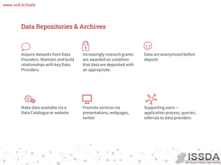Finding & accessing data | PDF