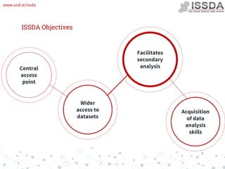 Finding & accessing data | PDF