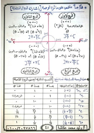 ملزمة جبر وحساب مثلثات للصف الاول الثانوى الترم الاول 2017 - موقع ملزمتي