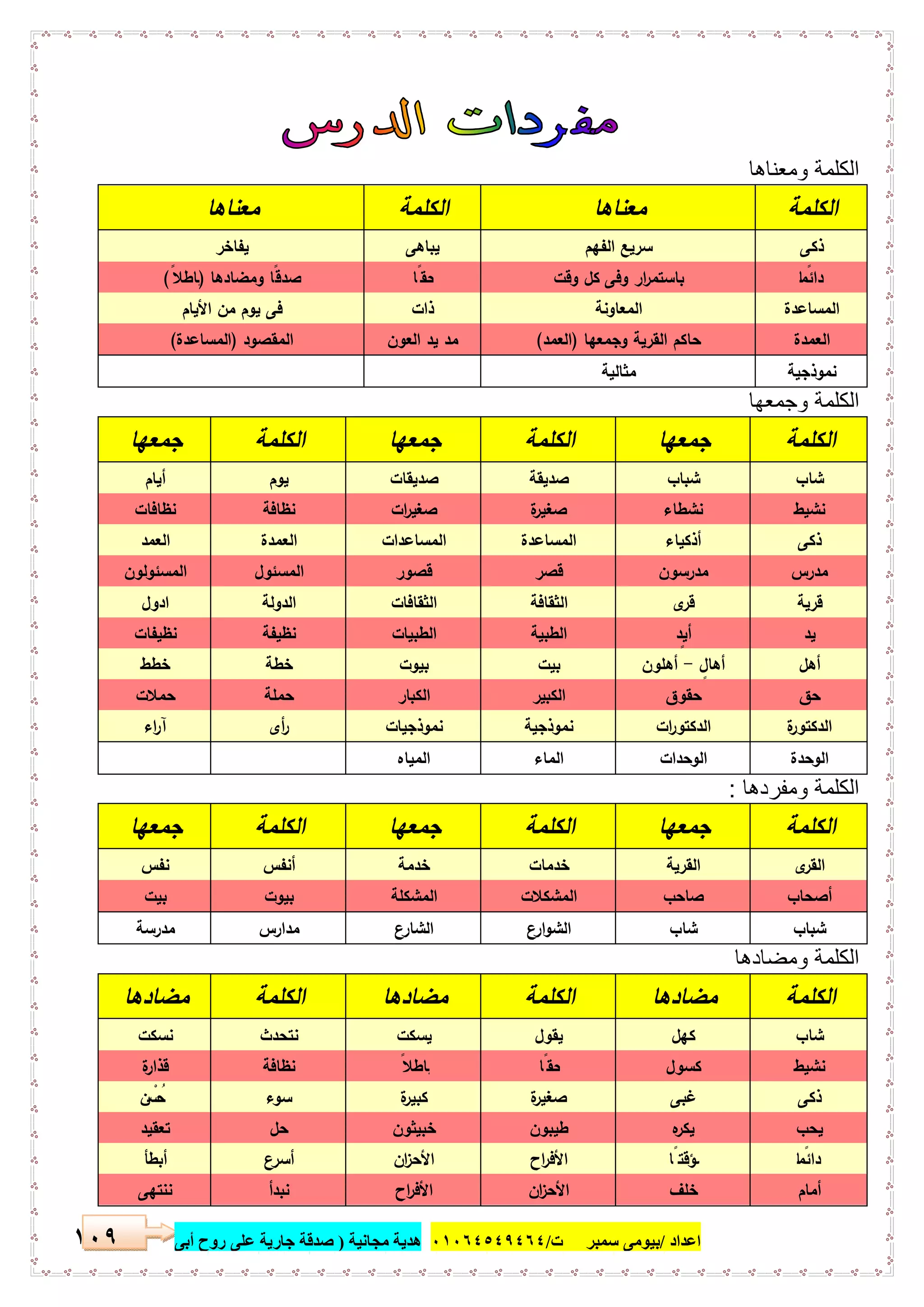 ‫اﻋﺪاد‬/‫ﺳﻤﺒﺮ‬ ‫ﺑﯿﻮﻣﻰ‬‫ت‬/٠١٠٦٤٥٤٩٤٦٤‫ﻣﺠﺎﻧﯿﺔ‬ ‫ھﺪﯾﺔ‬)‫أ‬ ‫روح‬ ‫ﻋﻠﻰ‬ ‫ﺟﺎرﯾﺔ‬ ‫ﺻﺪﻗﺔ‬‫ﺑﻰ‬١٠٩
‫وﻣﻌﻧﺎھ‬ ‫اﻟﻛﻠﻣﺔ‬‫ﺎ‬
‫اﻟﻛﻠﻣﺔ‬‫ﻣﻌﻧﺎﻫﺎ‬‫اﻟﻛﻠﻣﺔ‬‫ﻣﻌﻧﺎﻫﺎ‬
‫ذﻛﻰ‬‫اﻟﻔﻬم‬ ‫ﺳرﯾﻊ‬‫ﯾﺑﺎﻫﻰ‬‫ﯾﻔﺎﺧر‬
‫ﺎ‬ ً‫داﺋﻣ‬‫وﻗت‬ ‫ﻛل‬ ‫وﻓﻰ‬ ‫ار‬‫ر‬‫ﺑﺎﺳﺗﻣ‬‫ﺣﻘًﺎ‬‫وﻣﺿﺎدﻫﺎ‬ ‫ًﺎ‬‫ﻗ‬‫ﺻد‬)ً‫ﺑﺎطﻼ‬(
‫اﻟﻣﺳﺎﻋدة‬‫اﻟﻣﻌﺎوﻧﺔ‬‫ذات‬‫اﻷﯾﺎم‬ ‫ﻣن‬ ‫ﯾوم‬ ‫ﻓﻰ‬
‫اﻟﻌﻣدة‬‫وﺟﻣﻌﻬﺎ‬ ‫اﻟﻘرﯾﺔ‬ ‫ﺣﺎﻛم‬)‫اﻟﻌﻣد‬(‫اﻟﻌون‬ ‫ﯾد‬ ‫ﻣد‬‫اﻟﻣﻘﺻود‬)‫اﻟﻣﺳﺎﻋدة‬(
‫ﻧﻣوذﺟﯾﺔ‬‫ﻣﺛﺎﻟﯾﺔ‬
‫وﺟﻣﻌﮭﺎ‬ ‫اﻟﻛﻠﻣﺔ‬
‫ا‬‫ﻟﻛﻠﻣﺔ‬‫ﺟﻣﻌﻬﺎ‬‫اﻟﻛﻠﻣﺔ‬‫ﺟﻣﻌﻬﺎ‬‫اﻟﻛﻠﻣﺔ‬‫ﺟﻣﻌﻬﺎ‬
‫ﺷﺎب‬‫ﺷﺑﺎب‬‫ﺻدﯾﻘﺔ‬‫ﺻدﯾﻘﺎت‬‫ﯾوم‬‫أﯾﺎم‬
‫ﻧﺷﯾط‬‫ﻧﺷطﺎء‬‫ة‬‫ر‬‫ﺻﻐﯾ‬‫ات‬‫ر‬‫ﺻﻐﯾ‬‫ﻧظﺎﻓﺔ‬‫ﻧظﺎﻓﺎت‬
‫ذﻛﻰ‬‫أذﻛﯾﺎء‬‫اﻟﻣﺳﺎﻋدة‬‫اﻟﻣﺳﺎﻋدات‬‫اﻟﻌﻣدة‬‫اﻟﻌﻣد‬
‫ﻣدرس‬‫ﻣدرﺳون‬‫ﻗﺻر‬‫ﻗﺻور‬‫اﻟﻣﺳﺋول‬‫اﻟﻣﺳﺋوﻟون‬
‫ﻗرﯾﺔ‬‫ى‬‫ﻗر‬‫اﻟﺛﻘﺎﻓﺔ‬‫اﻟﺛﻘﺎﻓﺎت‬‫اﻟدوﻟﺔ‬‫ادول‬
‫ﯾد‬ٍ‫أﯾد‬‫اﻟطﺑﯾﺔ‬‫اﻟطﺑﯾﺎت‬‫ﻧ‬‫ظﯾﻔﺔ‬‫ﻧظﯾﻔﺎت‬
‫أﻫل‬ٍ‫أﻫﺎل‬-‫أﻫﻠون‬‫ﺑﯾت‬‫ﺑﯾوت‬‫ﺧطﺔ‬‫ﺧطط‬
‫ﺣق‬‫ﺣﻘوق‬‫اﻟﻛﺑﯾر‬‫اﻟﻛﺑﺎر‬‫ﺣﻣﻠﺔ‬‫ﺣﻣﻼت‬
‫ة‬‫ر‬‫اﻟدﻛﺗو‬‫ات‬‫ر‬‫اﻟدﻛﺗو‬‫ﻧﻣوذﺟﯾﺔ‬‫ﻧﻣوذﺟﯾﺎت‬‫أى‬‫ر‬‫اء‬‫ر‬‫آ‬
‫اﻟوﺣدة‬‫اﻟوﺣدات‬‫اﻟﻣﺎء‬‫اﻟﻣﯾﺎﻩ‬
‫وﻣﻔردھﺎ‬ ‫اﻟﻛﻠﻣﺔ‬:
‫اﻟﻛﻠﻣﺔ‬‫ﺟﻣﻌﻬﺎ‬‫اﻟﻛﻠﻣﺔ‬‫ﺟﻣﻌﻬﺎ‬‫اﻟﻛﻠﻣﺔ‬‫ﺟﻣﻌﻬﺎ‬
‫ى‬‫اﻟﻘر‬‫اﻟﻘرﯾﺔ‬‫ﺧدﻣﺎت‬‫ﺧدﻣﺔ‬‫أﻧﻔس‬‫ﻧﻔس‬
‫أﺻﺣﺎ‬‫ب‬‫ﺻﺎﺣب‬‫اﻟﻣﺷﻛﻼت‬‫اﻟﻣﺷﻛﻠﺔ‬‫ﺑﯾوت‬‫ﺑﯾت‬
‫ﺷﺑﺎب‬‫ﺷﺎب‬‫ع‬‫ار‬‫و‬‫اﻟﺷ‬‫اﻟﺷﺎرع‬‫ﻣدارس‬‫ﻣدرﺳﺔ‬
‫وﻣﺿﺎدھﺎ‬ ‫اﻟﻛﻠﻣﺔ‬
‫اﻟﻛﻠﻣﺔ‬‫ﻣﺿﺎدﻫﺎ‬‫اﻟﻛﻠﻣﺔ‬‫ﻣﺿﺎدﻫﺎ‬‫اﻟﻛﻠﻣﺔ‬‫ﻣﺿﺎدﻫﺎ‬
‫ﺷﺎب‬‫ﻛﻬل‬‫ﯾﻘول‬‫ﯾﺳﻛت‬‫ﻧﺗﺣدث‬‫ﻧﺳﻛت‬
‫ﻧﺷﯾط‬‫ﻛﺳول‬‫ﺣﻘًﺎ‬ً‫ﺑﺎطﻼ‬‫ﻧظﺎﻓﺔ‬‫ة‬‫ﻗذار‬
‫ذﻛﻰ‬‫ﻏﺑﻰ‬‫ة‬‫ر‬‫ﺻﻐﯾ‬‫ة‬‫ر‬‫ﻛﺑﯾ‬‫ﺳوء‬‫ن‬ ْ‫ﺳ‬ُ‫ﺣ‬
‫ﯾﺣب‬‫ﻩ‬‫ﯾﻛر‬‫طﯾﺑون‬‫ﺧﺑﯾﺛون‬‫ﺣل‬‫ﺗﻌﻘﯾد‬
‫ﺎ‬ ً‫داﺋﻣ‬‫ﻣؤﻗﺗًﺎ‬‫اح‬‫ر‬‫اﻷﻓ‬‫ان‬‫ز‬‫اﻷﺣ‬‫أﺳرع‬‫أﺑطﺄ‬
‫أﻣﺎم‬‫ﺧﻠف‬‫ان‬‫ز‬‫اﻷﺣ‬‫اح‬‫ر‬‫اﻷﻓ‬‫ﻧﺑدأ‬‫ﻧﻧﺗﻬﻰ‬
 