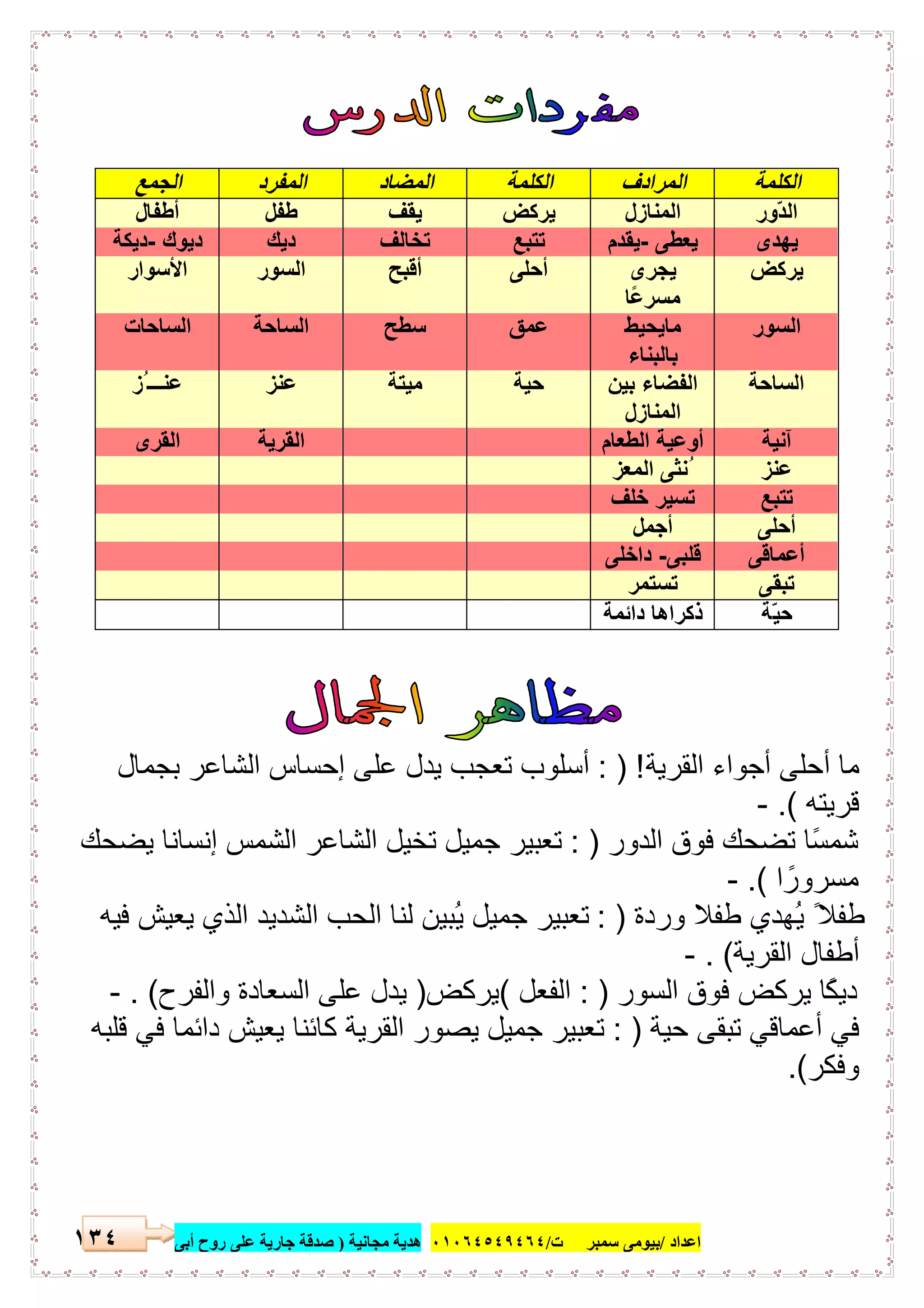 ‫اﻋﺪاد‬/‫ﺳﻤﺒﺮ‬ ‫ﺑﯿﻮﻣﻰ‬‫ت‬/٠١٠٦٤٥٤٩٤٦٤‫ﻣﺠﺎﻧﯿﺔ‬ ‫ھﺪﯾﺔ‬)‫أ‬ ‫روح‬ ‫ﻋﻠﻰ‬ ‫ﺟﺎرﯾﺔ‬ ‫ﺻﺪﻗﺔ‬‫ﺑﻰ‬١٣٤
‫اﻟﻘرﯾﺔ‬ ‫أﺟواء‬ ‫أﺣﻠﻰ‬ ‫ﻣﺎ‬: ) !‫ﺑﺟﻣﺎل‬ ‫اﻟﺷﺎﻋر‬ ‫إﺣﺳﺎس‬ ‫ﻋﻠﻰ‬ ‫ﯾدل‬ ‫ﺗﻌﺟب‬ ‫أﺳﻠوب‬
‫ﻗرﯾﺗﮫ‬.(-
‫اﻟدور‬ ‫ﻓوق‬ ‫ﺗﺿﺣك‬ ‫ًﺎ‬‫ﺳ‬‫ﺷﻣ‬: )‫ﯾﺿﺣك‬ ‫إﻧﺳﺎﻧﺎ‬ ‫اﻟﺷﻣس‬ ‫اﻟﺷﺎﻋر‬ ‫ﺗﺧﯾل‬ ‫ﺟﻣﯾل‬ ‫ﺗﻌﺑﯾر‬
‫ا‬ ً‫ﻣﺳرور‬.(-
‫طﻔﻼ‬ ‫ُﮭدي‬‫ﯾ‬ ً‫طﻔﻼ‬‫وردة‬: )‫ﻓﯾﮫ‬ ‫ﯾﻌﯾش‬ ‫اﻟذي‬ ‫اﻟﺷدﯾد‬ ‫اﻟﺣب‬ ‫ﻟﻧﺎ‬ ‫ُﺑﯾن‬‫ﯾ‬ ‫ﺟﻣﯾل‬ ‫ﺗﻌﺑﯾر‬
‫اﻟﻘرﯾﺔ‬ ‫أطﻔﺎل‬. (-
‫اﻟﺳور‬ ‫ﻓوق‬ ‫ﯾرﻛض‬ ‫دﯾﻛًﺎ‬: )‫اﻟﻔﻌل‬(‫ﯾرﻛض‬)‫واﻟﻔرح‬ ‫اﻟﺳﻌﺎدة‬ ‫ﻋﻠﻰ‬ ‫ﯾدل‬. (-
‫ﺣﯾﺔ‬ ‫ﺗﺑﻘﻰ‬ ‫أﻋﻣﺎﻗﻲ‬ ‫ﻓﻲ‬: )‫ﻗﻠﺑﮫ‬ ‫ﻓﻲ‬ ‫داﺋﻣﺎ‬ ‫ﯾﻌﯾش‬ ‫ﻛﺎﺋﻧﺎ‬ ‫اﻟﻘرﯾﺔ‬ ‫ﯾﺻور‬ ‫ﺟﻣﯾل‬ ‫ﺗﻌﺑﯾر‬
‫وﻓﻛر‬.(
‫اﻟﻛﻠﻣﺔ‬‫اﻟﻣرادف‬‫اﻟﻛﻠﻣﺔ‬‫اﻟﻣﺿﺎد‬‫اﻟﻣﻔرد‬‫اﻟﺟﻣﻊ‬
‫ّور‬‫د‬‫اﻟ‬‫اﻟﻣﻧﺎزل‬‫ﯾرﻛض‬‫ﯾﻘف‬‫طﻔل‬‫أ‬‫طﻔﺎل‬
‫ﯾﮭدى‬‫ﯾﻌطﻰ‬-‫ﯾﻘدم‬‫ﺗﺗﺑﻊ‬‫ﺗﺧﺎﻟف‬‫دﯾك‬‫دﯾوك‬-‫دﯾﻛﺔ‬
‫ﯾرﻛض‬‫ﯾﺟرى‬
‫ًﺎ‬‫ﻋ‬‫ﻣﺳر‬
‫أﺣﻠﻰ‬‫أﻗﺑﺢ‬‫اﻟﺳور‬‫اﻷﺳوار‬
‫اﻟﺳور‬‫ﻣﺎﯾﺣﯾط‬
‫ﺑﺎﻟﺑﻧﺎء‬
‫ﻋﻣق‬‫ﺳطﺢ‬‫اﻟﺳﺎﺣﺔ‬‫اﻟﺳﺎﺣﺎت‬
‫اﻟﺳﺎﺣﺔ‬‫ﺑﯾن‬ ‫اﻟﻔﺿﺎء‬
‫اﻟﻣﻧﺎزل‬
‫ﺣﯾﺔ‬‫ﻣﯾﺗﺔ‬‫ﻋﻧز‬‫ُز‬ ‫أﻋﻧـــ‬
‫آﻧﯾﺔ‬‫اﻟطﻌﺎم‬ ‫أوﻋﯾﺔ‬‫اﻟﻘرﯾﺔ‬‫اﻟﻘرى‬
‫ﻋﻧز‬‫اﻟﻣﻌز‬ ‫ُﻧﺛﻰ‬ ‫أ‬
‫ﺗﺗﺑﻊ‬‫ﺧﻠف‬ ‫ﺗﺳﯾر‬
‫أﺣﻠﻰ‬‫أﺟﻣل‬
‫أﻋﻣﺎﻗﻰ‬‫ﻗﻠﺑﻰ‬-‫داﺧﻠﻰ‬
‫ﺗﺑﻘﻰ‬‫ﺗﺳﺗﻣر‬
‫ّﺔ‬‫ﯾ‬‫ﺣ‬‫داﺋﻣﺔ‬ ‫ذﻛراھﺎ‬
 