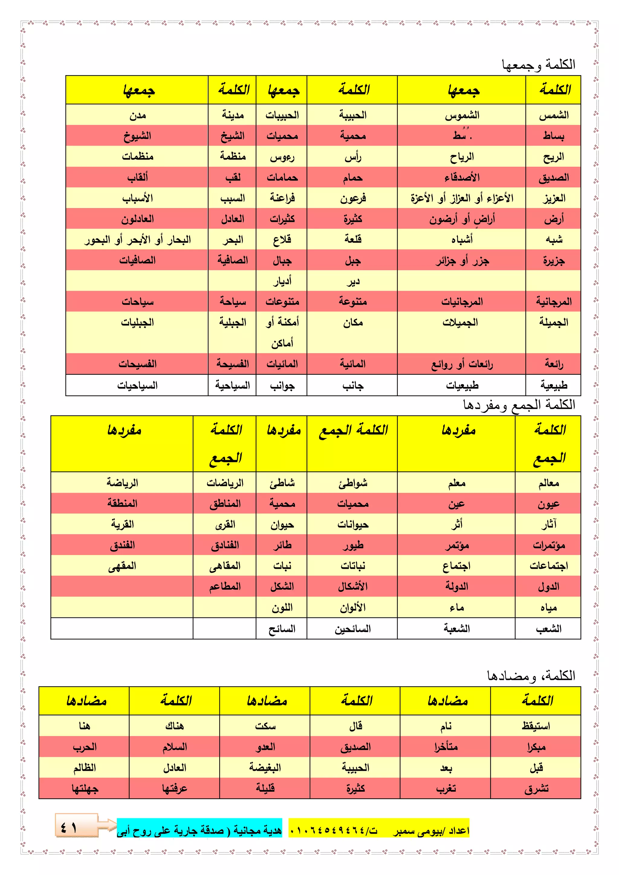 ‫اﻋﺪاد‬/‫ﺳﻤﺒﺮ‬ ‫ﺑﯿﻮﻣﻰ‬‫ت‬/٠١٠٦٤٥٤٩٤٦٤‫ﻣﺠﺎﻧﯿﺔ‬ ‫ھﺪﯾﺔ‬)‫أ‬ ‫روح‬ ‫ﻋﻠﻰ‬ ‫ﺟﺎرﯾﺔ‬ ‫ﺻﺪﻗﺔ‬‫ﺑﻰ‬٤١
‫وﺟﻣﻌﮭﺎ‬ ‫اﻟﻛﻠﻣﺔ‬
‫اﻟﻛﻠﻣﺔ‬‫ﺟﻣﻌﻬﺎ‬‫اﻟﻛﻠﻣﺔ‬‫ﺟﻣﻌﻬﺎ‬‫اﻟﻛﻠﻣﺔ‬‫ﺟﻣﻌﻬﺎ‬
‫اﻟﺷﻣس‬‫اﻟﺷﻣوس‬‫اﻟﺣﺑﯾﺑﺔ‬‫اﻟﺣﺑﯾﺑﺎت‬‫ﻣدﯾﻧﺔ‬‫ﻣدن‬
‫ﺑﺳﺎط‬‫ط‬ ُ‫ُﺳ‬‫ﺑ‬‫ﻣﺣﻣﯾﺔ‬‫ﻣﺣﻣﯾﺎت‬‫اﻟﺷﯾﺦ‬‫اﻟﺷﯾوخ‬
‫اﻟرﯾﺢ‬‫اﻟرﯾﺎح‬‫أس‬‫ر‬‫ءوس‬‫ر‬‫ﻣﻧظﻣﺔ‬‫ﻣﻧظﻣﺎت‬
‫اﻟﺻدﯾق‬‫اﻷﺻدﻗﺎء‬‫ﺣﻣﺎم‬‫ﺣﻣﺎﻣﺎت‬‫ﻟﻘب‬‫أﻟﻘﺎب‬
‫اﻟﻌزﯾز‬‫اء‬‫ز‬‫اﻷﻋ‬‫ة‬‫اﻷﻋز‬ ‫أو‬ ‫از‬‫ز‬‫اﻟﻌ‬ ‫أو‬‫ﻋون‬‫ﻓر‬‫اﻋﻧﺔ‬‫ر‬‫ﻓ‬‫اﻟﺳﺑب‬‫اﻷﺳﺑﺎب‬
‫أرض‬‫أرﺿون‬ ‫أو‬ ٍ‫اض‬‫ر‬‫أ‬‫ة‬‫ر‬‫ﻛﺛﯾ‬‫ات‬‫ر‬‫ﻛﺛﯾ‬‫اﻟﻌﺎدل‬‫اﻟﻌﺎدﻟون‬
‫ﺷﺑﻪ‬‫أﺷﺑﺎﻩ‬‫ﻗﻠﻌﺔ‬‫ﻗﻼع‬‫اﻟﺑﺣر‬‫اﻟﺑﺣور‬ ‫أو‬ ‫اﻷﺑﺣر‬ ‫أو‬ ‫اﻟﺑﺣﺎر‬
‫ة‬‫ﺟزﯾر‬‫اﺋر‬‫ز‬‫ﺟ‬ ‫أو‬ ‫ﺟزر‬‫ﺟﺑل‬‫ﺟﺑﺎل‬‫اﻟﺻﺎﻓﯾﺔ‬‫اﻟﺻﺎﻓﯾﺎت‬
‫دﯾر‬‫أدﯾﺎر‬
‫اﻟﻣرﺟﺎﻧﯾﺔ‬‫اﻟﻣرﺟﺎﻧﯾﺎت‬‫ﻣﺗﻧوﻋﺔ‬‫ﻣﺗﻧوﻋﺎت‬‫ﺳﯾﺎﺣﺔ‬‫ﺳ‬‫ﯾﺎﺣﺎت‬
‫اﻟﺟﻣﯾﻠﺔ‬‫اﻟﺟﻣﯾﻼت‬‫ﻣﻛﺎن‬‫أو‬ ‫أﻣﻛﻧﺔ‬
‫أﻣﺎﻛن‬
‫اﻟﺟﺑﻠﯾﺔ‬‫اﻟﺟﺑﻠﯾﺎت‬
‫اﺋﻌﺔ‬‫ر‬‫اﺋﻊ‬‫و‬‫ر‬ ‫أو‬ ‫اﺋﻌﺎت‬‫ر‬‫اﻟﻣﺎﺋﯾﺔ‬‫اﻟﻣﺎﺋﯾﺎت‬‫اﻟﻔﺳﯾﺣﺔ‬‫اﻟﻔﺳﯾﺣﺎت‬
‫طﺑﯾﻌﯾﺔ‬‫طﺑﯾﻌﯾﺎت‬‫ﺟﺎﻧب‬‫اﻧب‬‫و‬‫ﺟ‬‫اﻟﺳﯾﺎﺣﯾﺔ‬‫اﻟﺳﯾﺎﺣﯾﺎت‬
‫وﻣﻔردھﺎ‬ ‫اﻟﺟﻣﻊ‬ ‫اﻟﻛﻠﻣﺔ‬
‫اﻟﻛﻠﻣﺔ‬
‫اﻟﺟﻣﻊ‬
‫ﻣﻔردﻫﺎ‬‫اﻟﺟﻣﻊ‬ ‫اﻟﻛﻠﻣﺔ‬‫ﻣﻔردﻫﺎ‬‫اﻟﻛﻠﻣﺔ‬
‫اﻟﺟﻣﻊ‬
‫ﻣﻔردﻫﺎ‬
‫ﻣﻌﺎﻟم‬‫ﻣﻌﻠم‬‫اطﺊ‬‫و‬‫ﺷ‬‫ﺷﺎطﺊ‬‫اﻟرﯾﺎﺿﺎت‬‫اﻟرﯾﺎﺿﺔ‬
‫ﻋﯾون‬‫ﻋﯾن‬‫ﻣﺣﻣﯾﺎت‬‫ﻣﺣﻣﯾﺔ‬‫اﻟﻣﻧﺎطق‬‫اﻟﻣﻧطﻘﺔ‬
‫آﺛﺎر‬‫أﺛر‬‫اﻧﺎت‬‫و‬‫ﺣﯾ‬‫ان‬‫و‬‫ﺣﯾ‬‫ى‬‫اﻟﻘر‬‫اﻟﻘرﯾﺔ‬
‫ات‬‫ر‬‫ﻣؤﺗﻣ‬‫ﻣؤﺗﻣر‬‫طﯾور‬‫طﺎﺋر‬‫اﻟﻔﻧﺎدق‬‫اﻟﻔﻧدق‬
‫اﺟﺗﻣﺎﻋﺎت‬‫اﺟﺗﻣﺎع‬‫ﻧﺑﺎﺗﺎت‬‫ﻧﺑﺎت‬‫اﻟﻣﻘﺎﻫﻰ‬‫اﻟﻣﻘﻬﻰ‬
‫اﻟدول‬‫اﻟدوﻟﺔ‬‫اﻷﺷﻛﺎل‬‫اﻟﺷﻛل‬‫اﻟﻣطﺎﻋم‬
‫ﻣﯾﺎﻩ‬‫ﻣﺎ‬‫ء‬‫ان‬‫و‬‫اﻷﻟ‬‫اﻟﻠون‬
‫اﻟﺷﻌب‬‫اﻟﺷﻌﺑﺔ‬‫اﻟﺳﺎﺋﺣﯾن‬‫اﻟﺳﺎﺋﺢ‬
‫وﻣﺿﺎدھﺎ‬ ،‫اﻟﻛﻠﻣﺔ‬
‫اﻟﻛﻠﻣﺔ‬‫ﻣﺿﺎدﻫﺎ‬‫اﻟﻛﻠﻣﺔ‬‫ﻣﺿﺎدﻫﺎ‬‫اﻟﻛﻠﻣﺔ‬‫ﻣﺿﺎدﻫﺎ‬
‫اﺳﺗﯾﻘظ‬‫ﻧﺎم‬‫ﻗﺎل‬‫ﺳﻛت‬‫ﻫﻧﺎك‬‫ﻫﻧﺎ‬
‫ا‬‫ر‬‫ﻣﺑﻛ‬‫ا‬‫ر‬‫ﻣﺗﺄﺧ‬‫اﻟﺻدﯾق‬‫اﻟﻌدو‬‫اﻟﺳﻼم‬‫اﻟﺣرب‬
‫ﻗﺑل‬‫ﺑﻌد‬‫اﻟﺣﺑﯾﺑﺔ‬‫اﻟﺑﻐﯾﺿﺔ‬‫اﻟﻌﺎدل‬‫اﻟظﺎﻟم‬
‫ﺗﺷرق‬‫ﺗﻐرب‬‫ة‬‫ر‬‫ﻛﺛﯾ‬‫ﻗﻠﯾﻠﺔ‬‫ﻋرﻓﺗﻬﺎ‬‫ﺟﻬﻠﺗﻬﺎ‬
 