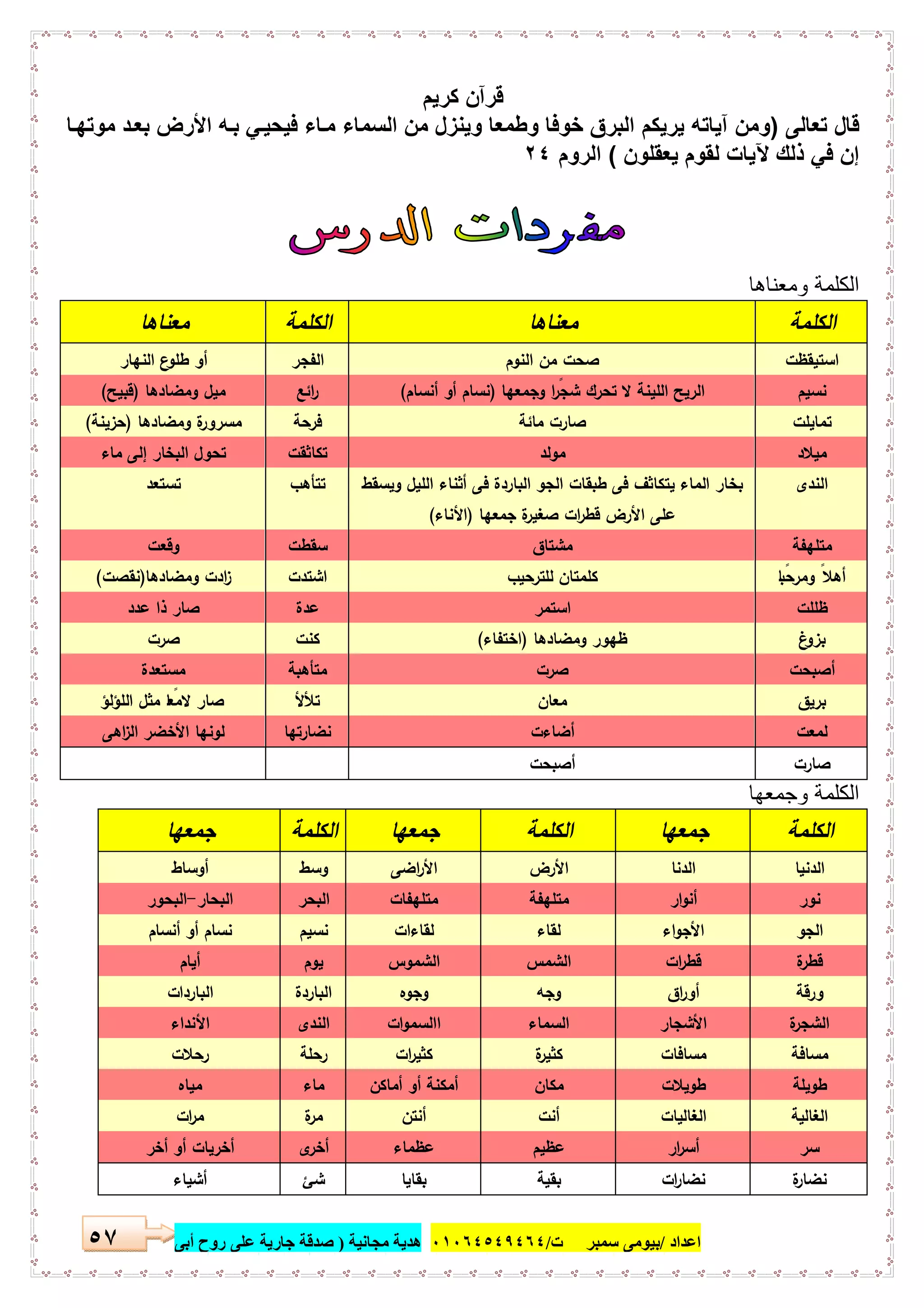 ‫اﻋﺪاد‬/‫ﺳﻤﺒﺮ‬ ‫ﺑﯿﻮﻣﻰ‬‫ت‬/٠١٠٦٤٥٤٩٤٦٤‫ﻣﺠﺎﻧﯿﺔ‬ ‫ھﺪﯾﺔ‬)‫أ‬ ‫روح‬ ‫ﻋﻠﻰ‬ ‫ﺟﺎرﯾﺔ‬ ‫ﺻﺪﻗﺔ‬‫ﺑﻰ‬٥٧
‫ﻛرﯾم‬ ‫ﻗرآن‬
‫ﺗﻌﺎﻟﻰ‬ ‫ﻗﺎل‬)‫وﻣن‬‫آ‬‫اﻷ‬ ‫ﮫ‬‫ﺑ‬ ‫ﻲ‬‫ﻓﯾﺣﯾ‬ ‫ﺎء‬‫ﻣ‬ ‫اﻟﺳﻣﺎء‬ ‫ﻣن‬ ‫وﯾﻧزل‬ ‫وطﻣﻌﺎ‬ ‫ﺧوﻓﺎ‬ ‫اﻟﺑرق‬ ‫ﯾرﯾﻛم‬ ‫ﯾﺎﺗﮫ‬‫ﺎ‬‫ﻣوﺗﮭ‬ ‫د‬‫ﺑﻌ‬ ‫رض‬
‫إ‬‫ﻵ‬ ‫ذﻟك‬ ‫ﻓﻲ‬ ‫ن‬‫ﯾﻌﻘﻠون‬ ‫ﻟﻘوم‬ ‫ﯾﺎت‬(‫اﻟروم‬٢٤
‫وﻣﻌﻧﺎھﺎ‬ ‫اﻟﻛﻠﻣﺔ‬
‫اﻟﻛﻠﻣﺔ‬‫ﻣﻌﻧﺎﻫﺎ‬‫اﻟﻛﻠﻣﺔ‬‫ﻣﻌﻧﺎﻫﺎ‬
‫اﺳﺗﯾﻘظت‬‫اﻟﻧوم‬ ‫ﻣن‬ ‫ﺻﺣت‬‫اﻟﻔﺟر‬‫اﻟﻧﻬﺎر‬ ‫ع‬‫طﻠو‬ ‫أو‬
‫ﻧﺳﯾم‬‫وﺟﻣﻌﻬﺎ‬ ‫ا‬ ً‫ﺷﺟر‬ ‫ﺗﺣرك‬ ‫ﻻ‬ ‫اﻟﻠﯾﻧﺔ‬ ‫اﻟرﯾﺢ‬)‫أﻧﺳﺎم‬ ‫أو‬ ‫ﻧﺳﺎم‬(‫اﺋﻊ‬‫ر‬‫وﻣﺿﺎدﻫﺎ‬ ‫ﻣﯾل‬)‫ﻗﺑﯾﺢ‬(
‫ﺗﻣﺎﯾﻠت‬‫ﻣﺎﺋﺔ‬ ‫ﺻﺎرت‬‫ﻓرﺣﺔ‬‫وﻣﺿﺎدﻫﺎ‬ ‫ة‬‫ﻣﺳرور‬)‫ﺣزﯾﻧﺔ‬(
‫ﻣﯾﻼد‬‫ﻣوﻟد‬‫ﺗﻛﺎﺛﻘت‬‫ﻣﺎء‬ ‫إﻟﻰ‬ ‫اﻟﺑﺧﺎر‬ ‫ﺗﺣول‬
‫اﻟﻧدى‬‫ﻓ‬ ‫ﯾﺗﻛﺎﺛف‬ ‫اﻟﻣﺎء‬ ‫ﺑﺧﺎر‬‫وﯾﺳﻘط‬ ‫اﻟﻠﯾل‬ ‫أﺛﻧﺎء‬ ‫ﻓﻰ‬ ‫اﻟﺑﺎردة‬ ‫اﻟﺟو‬ ‫طﺑﻘﺎت‬ ‫ﻰ‬
‫ﺟﻣﻌﻬﺎ‬ ‫ة‬‫ﺻﻐﯾر‬ ‫ات‬‫ر‬‫ﻗط‬ ‫اﻷرض‬ ‫ﻋﻠﻰ‬)‫اﻷﻧﺎء‬(
‫ﺗﺗﺄﻫب‬‫ﺗﺳﺗﻌد‬
‫ﻣﺗﻠﻬﻔﺔ‬‫ﻣﺷﺗﺎق‬‫ﺳﻘطت‬‫وﻗﻌت‬
‫ﺎ‬ ً‫وﻣرﺣﺑ‬ ً‫أﻫﻼ‬‫ﻟﻠﺗرﺣﯾب‬ ‫ﻛﻠﻣﺗﺎن‬‫اﺷﺗدت‬‫وﻣﺿﺎدﻫﺎ‬ ‫ادت‬‫ز‬)‫ﻧﻘﺻت‬(
‫ظﻠﻠت‬‫اﺳﺗﻣر‬‫ﻋدة‬‫ﻋدد‬ ‫ذا‬ ‫ﺻﺎر‬
‫غ‬‫ﺑزو‬‫وﻣﺿﺎدﻫﺎ‬ ‫ظﻬور‬)‫اﺧﺗﻔﺎء‬(‫ﻛﻧت‬‫ﺻرت‬
‫أﺻﺑﺣت‬‫ﺻرت‬‫ﻣﺗﺄﻫﺑﺔ‬‫ﻣﺳﺗﻌد‬‫ة‬
‫ﺑرﯾق‬‫ﻣﻌﺎن‬‫ﺗﻸﻷ‬‫اﻟﻠؤﻟؤ‬ ‫ﻣﺛل‬ ‫ﺎ‬ ً‫ﻻﻣﻌ‬ ‫ﺻﺎر‬
‫ﻟﻣﻌت‬‫أﺿﺎءت‬‫ﻧﺿﺎرﺗﻬﺎ‬‫اﻫﻰ‬‫ز‬‫اﻟ‬ ‫اﻷﺧﺿر‬ ‫ﻟوﻧﻬﺎ‬
‫ﺻﺎرت‬‫أﺻﺑﺣت‬
‫وﺟﻣﻌﮭﺎ‬ ‫اﻟﻛﻠﻣﺔ‬
‫اﻟﻛﻠﻣﺔ‬‫ﺟﻣﻌﻬﺎ‬‫اﻟﻛﻠﻣﺔ‬‫ﺟﻣﻌﻬﺎ‬‫اﻟﻛﻠﻣﺔ‬‫ﺟﻣﻌﻬﺎ‬
‫اﻟدﻧﯾﺎ‬‫اﻟدﻧﺎ‬‫اﻷرض‬‫اﺿﻰ‬‫ر‬‫اﻷ‬‫وﺳط‬‫أوﺳﺎط‬
‫ﻧور‬‫ار‬‫و‬‫أﻧ‬‫ﻣﺗﻠﻬﻔﺔ‬‫ﻣﺗﻠﻬﻔﺎت‬‫اﻟﺑﺣر‬‫اﻟﺑﺣﺎر‬-‫اﻟﺑﺣور‬
‫اﻟﺟو‬‫اء‬‫و‬‫اﻷﺟ‬‫ﻟﻘﺎء‬‫ﻟﻘﺎ‬‫ءات‬‫ﻧﺳﯾم‬‫أﻧﺳﺎم‬ ‫أو‬ ‫ﻧﺳﺎم‬
‫ة‬‫ﻗطر‬‫ات‬‫ر‬‫ﻗط‬‫اﻟﺷﻣس‬‫اﻟﺷﻣوس‬‫ﯾوم‬‫أﯾﺎم‬
‫ورﻗﺔ‬‫اق‬‫ر‬‫أو‬‫وﺟﻪ‬‫وﺟوﻩ‬‫اﻟﺑﺎردة‬‫اﻟﺑﺎردات‬
‫ة‬‫اﻟﺷﺟر‬‫اﻷﺷﺟﺎر‬‫اﻟﺳﻣﺎء‬‫ات‬‫و‬‫ااﻟﺳﻣ‬‫اﻟﻧدى‬‫اﻷﻧداء‬
‫ﻣﺳﺎﻓﺔ‬‫ﻣﺳﺎﻓﺎت‬‫ة‬‫ر‬‫ﻛﺛﯾ‬‫ات‬‫ر‬‫ﻛﺛﯾ‬‫رﺣﻠﺔ‬‫رﺣﻼت‬
‫طوﯾﻠﺔ‬‫طوﯾﻼت‬‫ﻣﻛﺎن‬‫أﻣﺎﻛن‬ ‫أو‬ ‫أﻣﻛﻧﺔ‬‫ﻣﺎء‬‫ﻣﯾﺎﻩ‬
‫اﻟﻐﺎﻟﯾﺔ‬‫اﻟﻐﺎﻟﯾﺎت‬‫أﻧت‬‫أﻧﺗن‬‫ة‬‫ﻣر‬‫ا‬‫ر‬‫ﻣ‬‫ت‬
‫ﺳر‬‫ار‬‫ر‬‫أﺳ‬‫ﻋظﯾم‬‫ﻋظﻣﺎء‬‫ى‬‫أﺧر‬‫أﺧر‬ ‫أو‬ ‫أﺧرﯾﺎت‬
‫ة‬‫ر‬‫ﻧﺿﺎ‬‫ات‬‫ر‬‫ﻧﺿﺎ‬‫ﺑﻘﯾﺔ‬‫ﺑﻘﺎﯾﺎ‬‫ﺷﺊ‬‫أﺷﯾﺎء‬
 