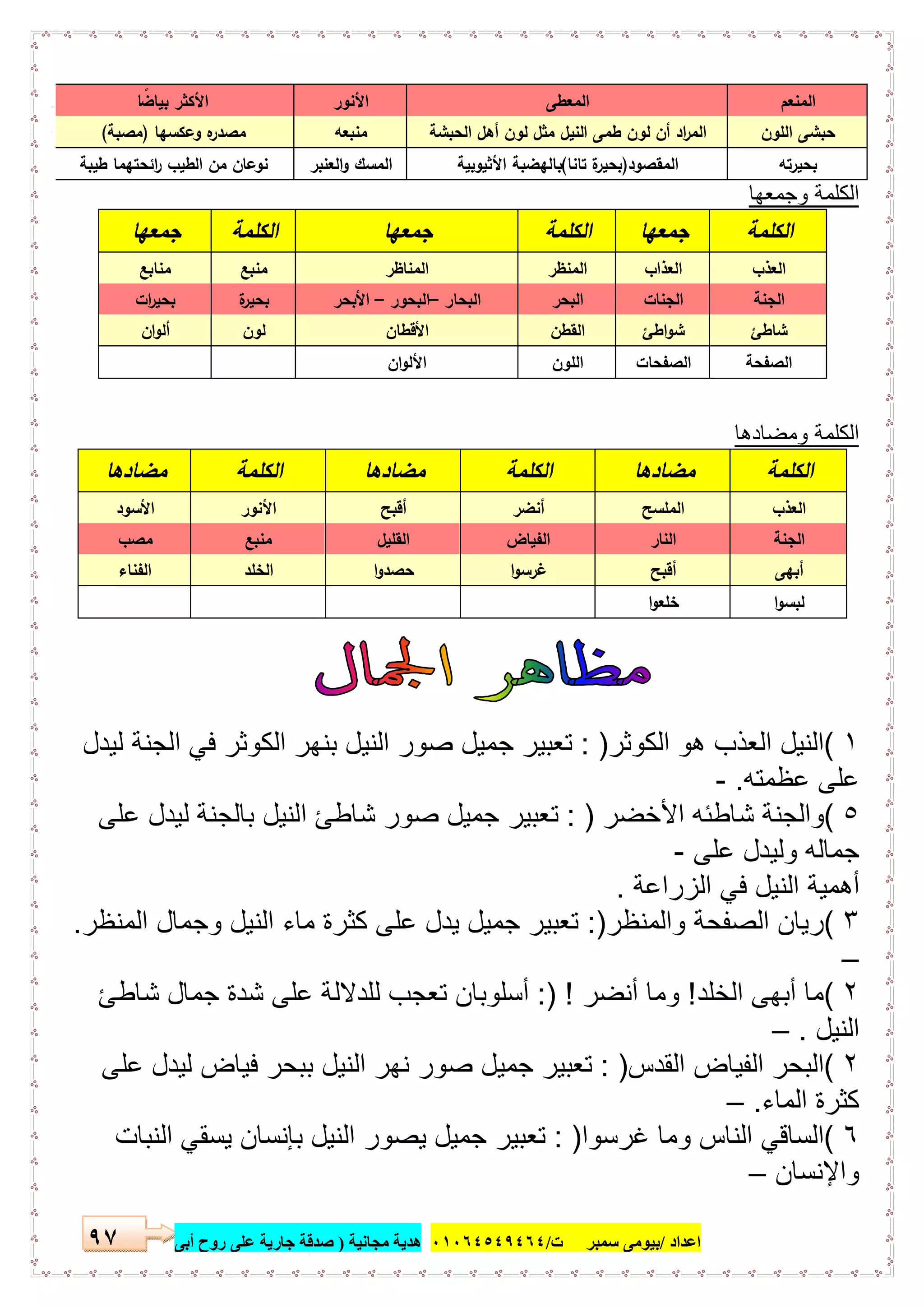 ‫اﻋﺪاد‬/‫ﺳﻤﺒﺮ‬ ‫ﺑﯿﻮﻣﻰ‬‫ت‬/٠١٠٦٤٥٤٩٤٦٤‫ﻣﺠﺎﻧﯿﺔ‬ ‫ھﺪﯾﺔ‬)‫أ‬ ‫روح‬ ‫ﻋﻠﻰ‬ ‫ﺟﺎرﯾﺔ‬ ‫ﺻﺪﻗﺔ‬‫ﺑﻰ‬٩٧
‫اﻟﻣﻧﻌم‬‫اﻟﻣﻌطﻰ‬‫اﻷﻧور‬‫ﺎ‬ ً‫ﺑﯾﺎﺿ‬ ‫اﻷﻛﺛر‬
‫اﻟﻠون‬ ‫ﺣﺑﺷﻰ‬‫ط‬ ‫ﻟون‬ ‫أن‬ ‫اد‬‫ر‬‫اﻟﻣ‬‫اﻟﺣﺑﺷﺔ‬ ‫أﻫل‬ ‫ﻟون‬ ‫ﻣﺛل‬ ‫اﻟﻧﯾل‬ ‫ﻣﻰ‬‫ﻣﻧﺑﻌﻪ‬‫وﻋﻛﺳﻬﺎ‬ ‫ﻩ‬‫ﻣﺻدر‬)‫ﻣﺻﺑﺔ‬(
‫ﺑﺣﯾرﺗﻪ‬‫اﻟﻣﻘﺻود‬)‫ﺗﺎﻧﺎ‬ ‫ة‬‫ﺑﺣﯾر‬(‫اﻷﺛﯾوﺑﯾﺔ‬ ‫ﺑﺎﻟﻬﺿﺑﺔ‬‫اﻟﻌﻧﺑر‬‫و‬ ‫اﻟﻣﺳك‬‫طﯾﺑﺔ‬ ‫اﺋﺣﺗﻬﻣﺎ‬‫ر‬ ‫اﻟطﯾب‬ ‫ﻣن‬ ‫ﻧوﻋﺎن‬
‫وﺟﻣﻌﮭﺎ‬ ‫اﻟﻛﻠﻣﺔ‬
‫اﻟﻛﻠﻣﺔ‬‫ﺟﻣﻌﻬﺎ‬‫اﻟﻛﻠﻣﺔ‬‫ﺟﻣﻌﻬﺎ‬‫اﻟﻛﻠﻣﺔ‬‫ﺟﻣﻌﻬﺎ‬
‫اﻟﻌذب‬‫اﻟﻌذاب‬‫اﻟﻣﻧظر‬‫اﻟﻣﻧﺎظر‬‫ﻣﻧﺑﻊ‬‫ﻣﻧﺎﺑﻊ‬
‫اﻟﺟﻧﺔ‬‫اﻟﺟﻧﺎت‬‫اﻟﺑﺣر‬‫اﻟﺑﺣﺎر‬–‫اﻟﺑﺣور‬–‫اﻷﺑﺣر‬‫ة‬‫ر‬‫ﺑﺣﯾ‬‫ات‬‫ر‬‫ﺑﺣﯾ‬
‫ﺷﺎطﺊ‬‫اطﺊ‬‫و‬‫ﺷ‬‫اﻟﻘطن‬‫اﻷﻗطﺎن‬‫ﻟون‬‫ان‬‫و‬‫أﻟ‬
‫اﻟﺻﻔﺣﺔ‬‫اﻟﺻﻔﺣﺎت‬‫اﻟﻠون‬‫ان‬‫و‬‫اﻷﻟ‬
‫وﻣﺿﺎدھﺎ‬ ‫اﻟﻛﻠﻣﺔ‬
‫اﻟﻛﻠﻣﺔ‬‫ﻣﺿﺎدﻫﺎ‬‫اﻟﻛﻠﻣﺔ‬‫ﻣﺿﺎدﻫﺎ‬‫اﻟﻛﻠﻣﺔ‬‫ﻣﺿﺎدﻫﺎ‬
‫اﻟﻌذب‬‫اﻟﻣﻠﺳﺢ‬‫أﻧﺿر‬‫أﻗﺑﺢ‬‫اﻷﻧور‬‫اﻷﺳود‬
‫اﻟﺟﻧﺔ‬‫اﻟﻧﺎر‬‫اﻟﻔﯾﺎض‬‫اﻟﻘﻠﯾل‬‫ﻣﻧﺑﻊ‬‫ﻣﺻب‬
‫أﺑﻬﻰ‬‫أﻗﺑﺢ‬‫ﻏرﺳو‬‫ا‬‫ا‬‫و‬‫ﺣﺻد‬‫اﻟﺧﻠد‬‫اﻟﻔﻧﺎء‬
‫ا‬‫و‬‫ﻟﺑﺳ‬‫ا‬‫و‬‫ﺧﻠﻌ‬
١(‫اﻟﻛوﺛر‬ ‫ھو‬ ‫اﻟﻌذب‬ ‫اﻟﻧﯾل‬: )‫ﻟﯾدل‬ ‫اﻟﺟﻧﺔ‬ ‫ﻓﻲ‬ ‫اﻟﻛوﺛر‬ ‫ﺑﻧﮭر‬ ‫اﻟﻧﯾل‬ ‫ﺻور‬ ‫ﺟﻣﯾل‬ ‫ﺗﻌﺑﯾر‬
‫ﻋظﻣﺗﮫ‬ ‫ﻋﻠﻰ‬.-
٥(‫اﻷﺧﺿر‬ ‫ﺷﺎطﺋﮫ‬ ‫واﻟﺟﻧﺔ‬: )‫ﻋﻠﻰ‬ ‫ﻟﯾدل‬ ‫ﺑﺎﻟﺟﻧﺔ‬ ‫اﻟﻧﯾل‬ ‫ﺷﺎطﺊ‬ ‫ﺻور‬ ‫ﺟﻣﯾل‬ ‫ﺗﻌﺑﯾر‬
‫ﻋﻠﻰ‬ ‫وﻟﯾدل‬ ‫ﺟﻣﺎﻟﮫ‬-
‫اﻟزراﻋﺔ‬ ‫ﻓﻲ‬ ‫اﻟﻧﯾل‬ ‫أھﻣﯾﺔ‬.
٣(‫اﻟﺻﻔﺣ‬ ‫رﯾﺎن‬‫واﻟﻣﻧظر‬ ‫ﺔ‬:)‫اﻟﻣﻧظر‬ ‫وﺟﻣﺎل‬ ‫اﻟﻧﯾل‬ ‫ﻣﺎء‬ ‫ﻛﺛرة‬ ‫ﻋﻠﻰ‬ ‫ﯾدل‬ ‫ﺟﻣﯾل‬ ‫ﺗﻌﺑﯾر‬.
–
٢(‫اﻟﺧﻠد‬ ‫أﺑﮭﻰ‬ ‫ﻣﺎ‬!‫أﻧﺿر‬ ‫وﻣﺎ‬:) !‫ﺷﺎطﺊ‬ ‫ﺟﻣﺎل‬ ‫ﺷدة‬ ‫ﻋﻠﻰ‬ ‫ﻟﻠدﻻﻟﺔ‬ ‫ﺗﻌﺟب‬ ‫أﺳﻠوﺑﺎن‬
‫اﻟﻧﯾل‬.–
٢(‫اﻟﻘدس‬ ‫اﻟﻔﯾﺎض‬ ‫اﻟﺑﺣر‬: )‫ﻋﻠﻰ‬ ‫ﻟﯾدل‬ ‫ﻓﯾﺎض‬ ‫ﺑﺑﺣر‬ ‫اﻟﻧﯾل‬ ‫ﻧﮭر‬ ‫ﺻور‬ ‫ﺟﻣﯾل‬ ‫ﺗﻌﺑﯾر‬
‫اﻟﻣﺎء‬ ‫ﻛﺛرة‬.–
٦(‫ﻏرﺳوا‬ ‫وﻣﺎ‬ ‫اﻟﻧﺎس‬ ‫اﻟﺳﺎﻗﻲ‬: )‫ﺗ‬‫اﻟﻧﺑﺎت‬ ‫ﯾﺳﻘﻲ‬ ‫ﺑﺈﻧﺳﺎن‬ ‫اﻟﻧﯾل‬ ‫ﯾﺻور‬ ‫ﺟﻣﯾل‬ ‫ﻌﺑﯾر‬
‫واﻹﻧﺳﺎن‬–
 