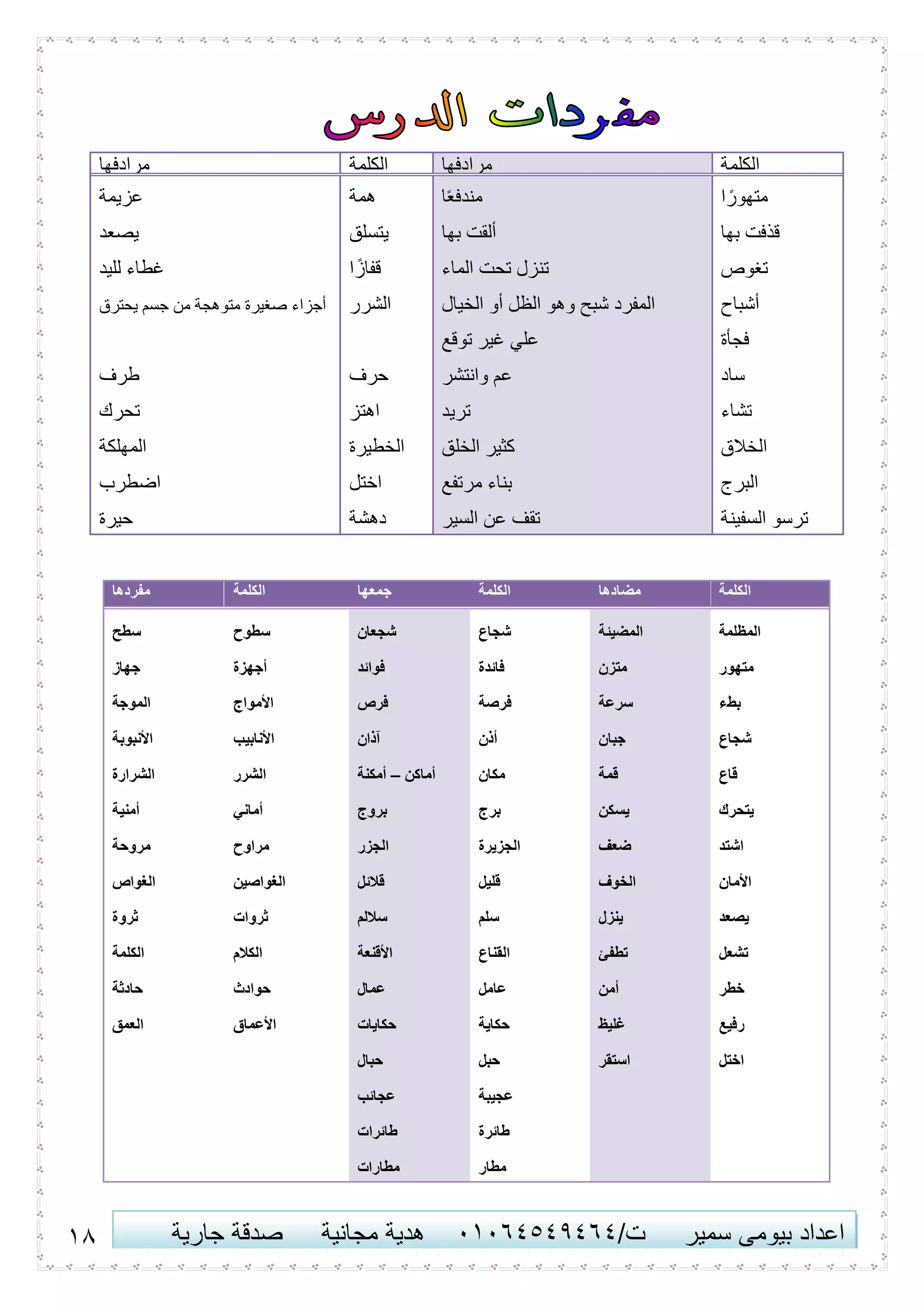 18 ‫اعداد‬‫سمير‬ ‫بيومى‬/‫ت‬41410506010‫مجانية‬ ‫هدية‬‫جارية‬ ‫صدقة‬
‫الكلمة‬‫مر‬‫ادفها‬‫الكلمة‬‫مرادفها‬
‫ا‬ ً‫متهور‬
‫بها‬ ‫قذفت‬
‫تغوص‬
‫أشباح‬
‫فجأة‬
‫ساد‬
‫تشاء‬
‫الخالق‬
‫البرج‬
‫السفينة‬ ‫ترسو‬
‫ا‬ً‫ع‬‫مندف‬
‫بها‬ ‫ألقت‬
‫الماء‬ ‫تحت‬ ‫تنزل‬
‫الخيال‬ ‫أو‬ ‫الظل‬ ‫وهو‬ ‫شبح‬ ‫المفرد‬
‫توقع‬ ‫غير‬ ‫علي‬
‫وانتشر‬ ‫عم‬
‫تريد‬
‫الخلق‬ ‫كثير‬
‫مرتفع‬ ‫بناء‬
‫السير‬ ‫عن‬ ‫تقف‬
‫همة‬
‫يتسلق‬
‫ا‬ ً‫قفاز‬
‫الشرر‬
‫حرف‬
‫اهتز‬
‫الخطيرة‬
‫اختل‬
‫دهشة‬
‫عزيمة‬
‫يصعد‬
‫لليد‬ ‫غطاء‬
‫يحترق‬ ‫جسم‬ ‫من‬ ‫متوهجة‬ ‫صغيرة‬ ‫أجزاء‬
‫طرف‬
‫تحرك‬
‫المهلكة‬
‫اضطرب‬
‫حيرة‬
‫الكلمة‬‫مضادها‬‫الكلمة‬‫جمعها‬‫الكلمة‬‫مفردها‬
‫المظلمة‬
‫متهور‬
‫بطء‬
‫شجاع‬
‫قاع‬
‫يتحرك‬
‫اشتد‬
‫األمان‬
‫يصعد‬
‫تشعل‬
‫خطر‬
‫رفيع‬
‫اختل‬
‫المضيئة‬
‫متزن‬
‫سرعة‬
‫جبان‬
‫قمة‬
‫يسكن‬
‫ضعف‬
‫الخوف‬
‫ينزل‬
‫تطفئ‬
‫أمن‬
‫غليظ‬
‫استقر‬
‫شجاع‬
‫فائدة‬
‫فرصة‬
‫أذن‬
‫مكان‬
‫برج‬
‫الجزيرة‬
‫قليل‬
‫سلم‬
‫القناع‬
‫عامل‬
‫حكاية‬
‫حبل‬
‫عجيبة‬
‫طائرة‬
‫مطار‬
‫شجعان‬
‫فوائد‬
‫فرص‬
‫آذان‬
‫أماكن‬–‫أمكنة‬
‫بروج‬
‫الجزر‬
‫قالئل‬
‫ساللم‬
‫األقنعة‬
‫عمال‬
‫حكايات‬
‫حبال‬
‫عجائب‬
‫طائرات‬
‫مطارات‬
‫سطوح‬
‫أجهزة‬
‫األمواج‬
‫األنابيب‬
‫الشرر‬
‫أماني‬
‫مراوح‬
‫الغواصين‬
‫ثروات‬
‫الكالم‬
‫حوادث‬
‫األعماق‬
‫سطح‬
‫جهاز‬
‫الموجة‬
‫األنبوبة‬
‫الشرارة‬
‫أمنية‬
‫مروحة‬
‫الغواص‬
‫ثروة‬
‫الكلمة‬
‫حادثة‬
‫العمق‬
 