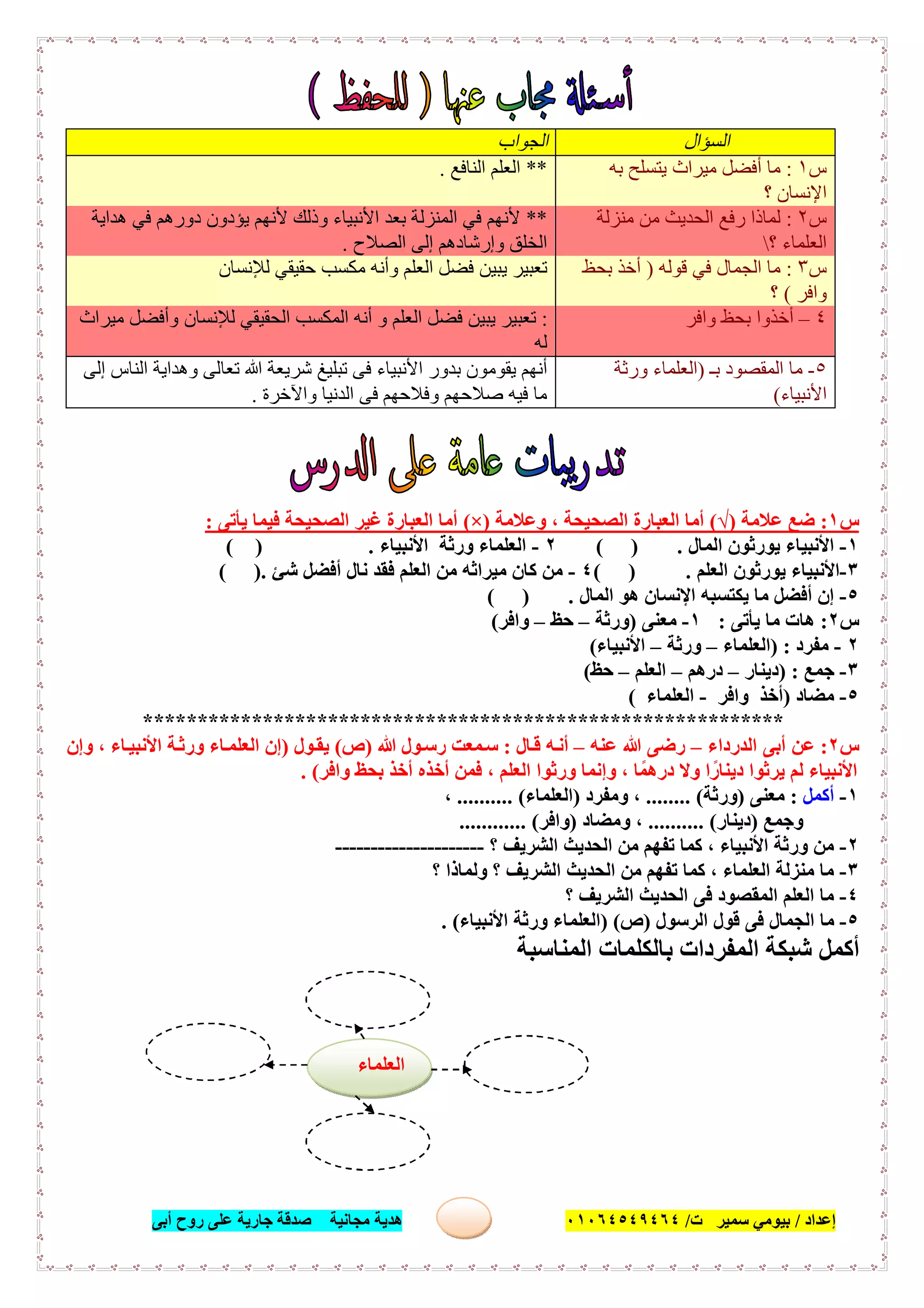 ‫إﻋﺪاد‬/‫ﺑﯿﻮﻣﻲ‬‫ت‬ ‫ﺳﻤﯿﺮ‬/٠١٠٦٤٥٤٩٤٦٤‫أﺑﻰ‬ ‫روح‬ ‫ﻋﻠﻰ‬ ‫ﺟﺎرﯾﺔ‬ ‫ﺻﺪﻗﺔ‬ ‫ﻣﺠﺎﻧﯿﺔ‬ ‫ھﺪﯾﺔ‬ ٢٦
‫س‬١:‫ﻋﻼﻣﺔ‬ ‫ﺿﻊ‬)√(‫وﻋﻼﻣﺔ‬ ، ‫اﻟﺼﺤﯿﺤﺔ‬ ‫اﻟﻌﺒﺎرة‬ ‫أﻣﺎ‬)×(‫ﯾﺄﺗ‬ ‫ﻓﯿﻤﺎ‬ ‫اﻟﺼﺤﯿﺤﺔ‬ ‫ﻏﯿﺮ‬ ‫اﻟﻌﺒﺎرة‬ ‫أﻣﺎ‬‫ﻰ‬:
١-‫اﻟﻤﺎل‬ ‫ﯾﻮرﺛﻮن‬ ‫اﻷﻧﺒﯿﺎء‬( ) .٢-‫اﻷﻧﺒﯿﺎء‬ ‫ورﺛﺔ‬ ‫اﻟﻌﻠﻤﺎء‬( ) .
٣-‫اﻟﻌﻠﻢ‬ ‫ﯾﻮرﺛﻮن‬ ‫اﻷﻧﺒﯿﺎء‬( ) .٤-‫ﺷﺊ‬ ‫أﻓﻀﻞ‬ ‫ﻧﺎل‬ ‫ﻓﻘﺪ‬ ‫اﻟﻌﻠﻢ‬ ‫ﻣﻦ‬ ‫ﻣﯿﺮاﺛﮫ‬ ‫ﻛﺎن‬ ‫ﻣﻦ‬( ).
٥-‫اﻟﻤﺎل‬ ‫ھﻮ‬ ‫اﻹﻧﺴﺎن‬ ‫ﯾﻜﺘﺴﺒﮫ‬ ‫ﻣﺎ‬ ‫أﻓﻀﻞ‬ ‫إن‬( ) .
‫س‬٢:‫ﯾﺄﺗﻰ‬ ‫ﻣﺎ‬ ‫ھﺎت‬:١-‫ﻣﻌﻨﻰ‬)‫ورﺛﺔ‬–‫ﺣﻆ‬–‫واﻓﺮ‬(
٢-‫ﻣﻔﺮد‬) :‫اﻟﻌﻠﻤﺎء‬–‫ورﺛﺔ‬–‫اﻷﻧﺒﯿﺎء‬(
٣-‫ﺟﻤﻊ‬) :‫دﯾﻨﺎر‬–‫درھﻢ‬–‫اﻟﻌﻠﻢ‬–‫ﺣﻆ‬(
٥-‫ﻣﻀﺎد‬)‫أﺧﺬ‬‫واﻓﺮ‬-‫اﻟﻌﻠﻤﺎء‬(
***********************************************************
‫س‬٢:‫اﻟﺪرداء‬ ‫أﺑﻰ‬ ‫ﻋﻦ‬–‫ﻋﻨﮫ‬ ‫ﷲ‬ ‫رﺿﻰ‬–‫ﮫ‬‫أﻧ‬‫ﺎل‬‫ﻗ‬:‫ﷲ‬ ‫ﻮل‬‫رﺳ‬ ‫ﻤﻌﺖ‬‫ﺳ‬)‫ص‬(‫ﻮل‬‫ﯾﻘ‬)‫وإن‬ ، ‫ﺎء‬‫اﻷﻧﺒﯿ‬ ‫ﺔ‬‫ورﺛ‬ ‫ﺎء‬‫اﻟﻌﻠﻤ‬ ‫إن‬
‫واﻓﺮ‬ ‫ﺑﺤﻆ‬ ‫أﺧﺬ‬ ‫أﺧﺬه‬ ‫ﻓﻤﻦ‬ ، ‫اﻟﻌﻠﻢ‬ ‫ورﺛﻮا‬ ‫وإﻧﻤﺎ‬ ، ‫ﺎ‬ً‫درھﻤ‬ ‫وﻻ‬ ‫ا‬ً‫دﯾﻨﺎر‬ ‫ﯾﺮﺛﻮا‬ ‫ﻟﻢ‬ ‫اﻷﻧﺒﯿﺎء‬. (
١-‫أﻛﻤﻞ‬:‫ﻣﻌﻨﻰ‬)‫ورﺛﺔ‬........ (‫وﻣﻔﺮد‬ ،)‫اﻟﻌﻠﻤﺎء‬.......... (،
‫وﺟﻤﻊ‬)‫دﯾﻨﺎر‬.......... (‫وﻣﻀﺎد‬ ،)‫واﻓ‬‫ﺮ‬............ (
٢-‫؟‬ ‫اﻟﺸﺮﯾﻒ‬ ‫اﻟﺤﺪﯾﺚ‬ ‫ﻣﻦ‬ ‫ﺗﻔﮭﻢ‬ ‫ﻛﻤﺎ‬ ، ‫اﻷﻧﺒﯿﺎء‬ ‫ورﺛﺔ‬ ‫ﻣﻦ‬---------------------
٣-‫؟‬ ‫وﻟﻤﺎذا‬ ‫؟‬ ‫اﻟﺸﺮﯾﻒ‬ ‫اﻟﺤﺪﯾﺚ‬ ‫ﻣﻦ‬ ‫ﺗﻔﮭﻢ‬ ‫ﻛﻤﺎ‬ ، ‫اﻟﻌﻠﻤﺎء‬ ‫ﻣﻨﺰﻟﺔ‬ ‫ﻣﺎ‬
٤-‫؟‬ ‫اﻟﺸﺮﯾﻒ‬ ‫اﻟﺤﺪﯾﺚ‬ ‫ﻓﻰ‬ ‫اﻟﻤﻘﺼﻮد‬ ‫اﻟﻌﻠﻢ‬ ‫ﻣﺎ‬
٥-‫اﻟﺮﺳﻮل‬ ‫ﻗﻮل‬ ‫ﻓﻰ‬ ‫اﻟﺠﻤﺎل‬ ‫ﻣﺎ‬)‫ص‬) (‫اﻷﻧﺒﯿﺎء‬ ‫ورﺛﺔ‬ ‫اﻟﻌﻠﻤﺎء‬. (
‫ﺷﺒﻜﺔ‬ ‫أﻛﻤﻞ‬‫اﻟﻤﻨﺎﺳﺒﺔ‬ ‫ﺑﺎﻟﻜﻠﻤﺎت‬ ‫اﻟﻤﻔﺮدات‬
‫اﻟﺴﺆال‬‫اﻟﺠﻮاب‬
‫س‬١:‫ﺑﮫ‬ ‫ﯾﺘﺴﻠﺢ‬ ‫ﻣﯿﺮاث‬ ‫أﻓﻀﻞ‬ ‫ﻣﺎ‬
‫؟‬ ‫اﻹﻧﺴﺎن‬
**‫اﻟﻨﺎﻓﻊ‬ ‫اﻟﻌﻠﻢ‬.
‫س‬٢:‫ﻣﻨﺰﻟﺔ‬ ‫ﻣﻦ‬ ‫اﻟﺤﺪﯾﺚ‬ ‫رﻓﻊ‬ ‫ﻟﻤﺎذا‬
‫اﻟﻌﻠﻤﺎء‬‫؟‬
**‫ھﺪاﯾﺔ‬ ‫ﻓﻲ‬ ‫دورھﻢ‬ ‫ﯾﺆدون‬ ‫ﻷﻧﮭﻢ‬ ‫وذﻟﻚ‬ ‫اﻷﻧﺒﯿﺎء‬ ‫ﺑﻌﺪ‬ ‫اﻟﻤﻨﺰﻟﺔ‬ ‫ﻓﻲ‬ ‫ﻷﻧﮭﻢ‬
‫اﻟﺼﻼح‬ ‫إﻟﻰ‬ ‫وإرﺷﺎدھﻢ‬ ‫اﻟﺨﻠﻖ‬.
‫س‬٣:‫ﻗﻮﻟﮫ‬ ‫ﻓﻲ‬ ‫اﻟﺠﻤﺎل‬ ‫ﻣﺎ‬)‫ﺑﺤﻆ‬ ‫أﺧﺬ‬
‫واﻓﺮ‬(‫؟‬
‫ﻟﻺﻧﺴﺎن‬ ‫ﺣﻘﯿﻘﻲ‬ ‫ﻣﻜﺴﺐ‬ ‫وأﻧﮫ‬ ‫اﻟﻌﻠﻢ‬ ‫ﻓﻀﻞ‬ ‫ﯾﺒﯿﻦ‬ ‫ﺗﻌﺒﯿﺮ‬
٤–‫واﻓﺮ‬ ‫ﺑﺤﻆ‬ ‫أﺧﺬوا‬:‫ﻟﻺﻧﺴﺎن‬ ‫اﻟﺤﻘﯿﻘﻲ‬ ‫اﻟﻤﻜﺴﺐ‬ ‫أﻧﮫ‬ ‫و‬ ‫اﻟﻌﻠﻢ‬ ‫ﻓﻀﻞ‬ ‫ﯾﺒﯿﻦ‬ ‫ﺗﻌﺒﯿﺮ‬‫ﻣﯿﺮاث‬ ‫وأﻓﻀﻞ‬
‫ﻟﮫ‬
٥-‫ﺑـ‬ ‫اﻟﻤﻘﺼﻮد‬ ‫ﻣﺎ‬)‫ورﺛﺔ‬ ‫اﻟﻌﻠﻤﺎء‬
‫اﻷﻧﺒﯿﺎء‬(
‫إﻟﻰ‬ ‫اﻟﻨﺎس‬ ‫وھﺪاﯾﺔ‬ ‫ﺗﻌﺎﻟﻰ‬ ‫ﷲ‬ ‫ﺷﺮﯾﻌﺔ‬ ‫ﺗﺒﻠﯿﻎ‬ ‫ﻓﻰ‬ ‫اﻷﻧﺒﯿﺎء‬ ‫ﺑﺪور‬ ‫ﯾﻘﻮﻣﻮن‬ ‫أﻧﮭﻢ‬
‫واﻵﺧﺮة‬ ‫اﻟﺪﻧﯿﺎ‬ ‫ﻓﻰ‬ ‫وﻓﻼﺣﮭﻢ‬ ‫ﺻﻼﺣﮭﻢ‬ ‫ﻓﯿﮫ‬ ‫ﻣﺎ‬.
‫اﻟﻌﻠﻤﺎء‬
 