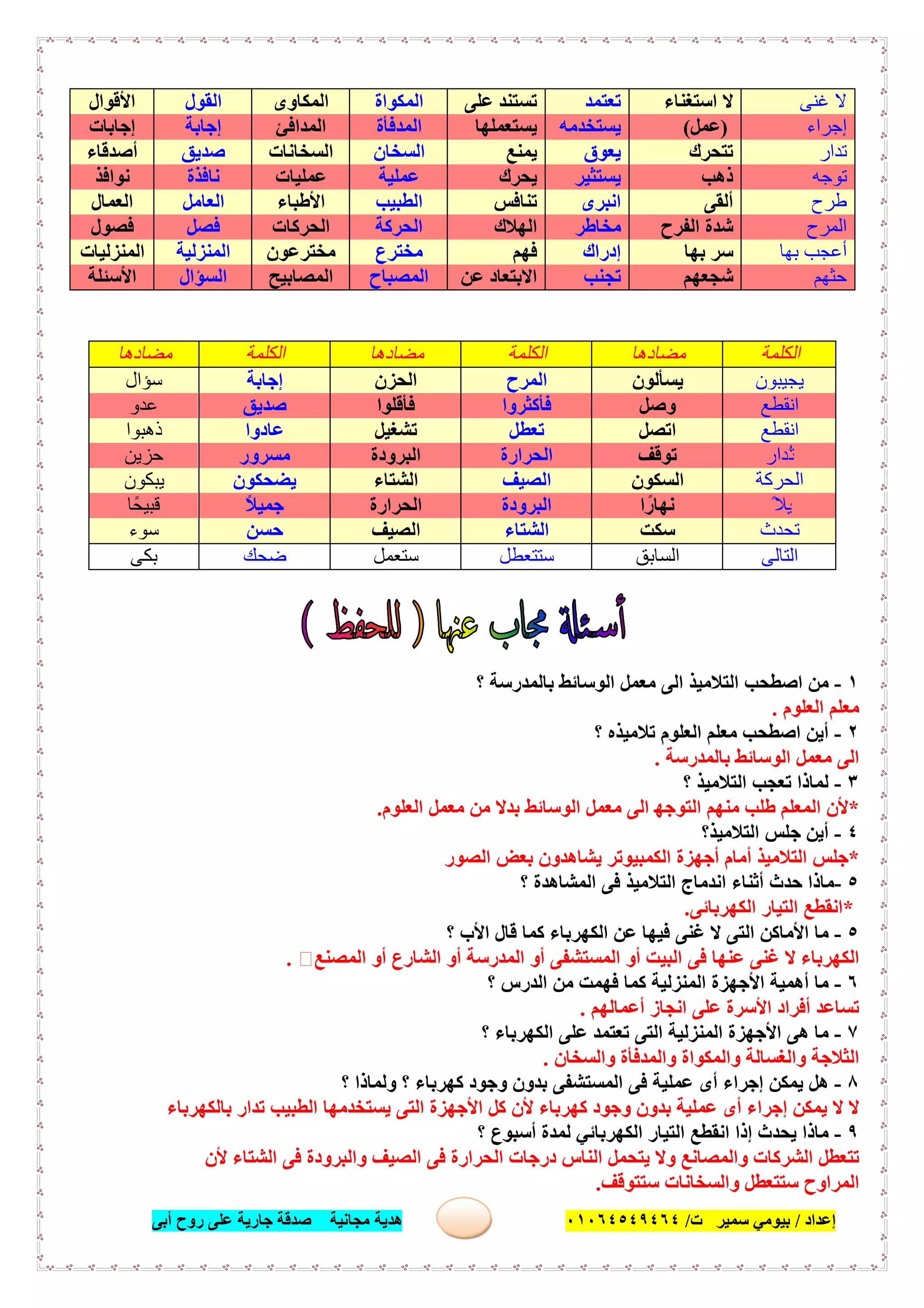 ‫إﻋﺪاد‬/‫ﺑﯿﻮﻣﻲ‬‫ت‬ ‫ﺳﻤﯿﺮ‬/٠١٠٦٤٥٤٩٤٦٤‫أﺑﻰ‬ ‫روح‬ ‫ﻋﻠﻰ‬ ‫ﺟﺎرﯾﺔ‬ ‫ﺻﺪﻗﺔ‬ ‫ﻣﺠﺎﻧﯿﺔ‬ ‫ھﺪﯾﺔ‬ ٣١
‫ﻏﻨﻰ‬ ‫ﻻ‬‫اﺳﺘﻐﻨﺎء‬ ‫ﻻ‬‫ﺗﻌﺘﻤﺪ‬‫ﻋﻠﻰ‬ ‫ﺗﺴﺘﻨﺪ‬‫اﻟﻤﻜﻮاة‬‫اﻟﻤﻜﺎوى‬‫اﻟﻘﻮل‬‫اﻷﻗﻮال‬
‫إﺟﺮاء‬)‫ﻋﻤﻞ‬(‫ﯾﺴﺘﺨﺪﻣﮫ‬‫ﯾﺴﺘﻌﻤﻠﮭﺎ‬‫اﻟﻤﺪﻓﺄة‬‫اﻟﻤﺪاﻓﺊ‬‫إﺟﺎﺑﺔ‬‫إﺟﺎﺑﺎت‬
‫ﺗﺪار‬‫ﺗﺘﺤﺮك‬‫ﯾﻌﻮق‬‫ﯾﻤﻨﻊ‬‫اﻟﺴﺨﺎن‬‫اﻟﺴﺨﺎﻧﺎت‬‫ﺻﺪﯾﻖ‬‫أﺻﺪﻗﺎء‬
‫ﺗﻮﺟﮫ‬‫ذھﺐ‬‫ﯾﺴﺘﺜﯿﺮ‬‫ﯾﺤﺮك‬‫ﻋﻤﻠﯿﺔ‬‫ﻋﻤﻠﯿﺎت‬‫ﻧﺎﻓﺬة‬‫ﻧﻮاﻓﺬ‬
‫طﺮح‬‫أﻟﻘﻰ‬‫اﻧﺒﺮى‬‫ﺗﻨﺎﻓﺲ‬‫اﻟﻄﺒﯿﺐ‬‫اﻷطﺒﺎء‬‫اﻟﻌﺎﻣﻞ‬‫اﻟﻌﻤﺎل‬
‫اﻟﻤﺮح‬‫اﻟﻔﺮح‬ ‫ﺷﺪة‬‫ﻣﺨﺎطﺮ‬‫اﻟﮭﻼك‬‫اﻟﺤﺮﻛﺔ‬‫اﻟﺤﺮﻛﺎت‬‫ﻓﺼﻞ‬‫ﻓﺼﻮل‬
‫أﻋﺠﺐ‬‫ﺑﮭﺎ‬‫ﺑﮭﺎ‬ ‫ﺳﺮ‬‫إدراك‬‫ﻓﮭﻢ‬‫ﻣﺨﺘﺮع‬‫ﻣﺨﺘﺮﻋﻮن‬‫اﻟﻤﻨﺰﻟﯿﺔ‬‫اﻟﻤﻨﺰﻟﯿﺎت‬
‫ﺣﺜﮭﻢ‬‫ﺷﺠﻌﮭﻢ‬‫ﺗﺠﻨﺐ‬‫ﻋﻦ‬ ‫اﻻﺑﺘﻌﺎد‬‫اﻟﻤﺼﺒﺎح‬‫اﻟﻤﺼﺎﺑﯿﺢ‬‫اﻟﺴﺆال‬‫اﻷﺳﺌﻠﺔ‬
‫اﻟﻜﻠﻤﺔ‬‫ﻣﻀﺎدھﺎ‬‫اﻟﻜﻠﻤﺔ‬‫ﻣﻀﺎدھﺎ‬‫اﻟﻜﻠﻤﺔ‬‫ﻣﻀﺎدھﺎ‬
‫ﯾﺠﯿﺒﻮن‬‫ﯾﺴﺄﻟﻮن‬‫اﻟﻤﺮح‬‫اﻟﺤﺰن‬‫إﺟﺎﺑﺔ‬‫ﺳﺆال‬
‫اﻧﻘﻄﻊ‬‫وﺻﻞ‬‫ﻓﺄﻛﺜﺮوا‬‫ﻓﺄﻗﻠﻮا‬‫ﺻﺪﯾﻖ‬‫ﻋﺪو‬
‫اﻧﻘ‬‫ﻄﻊ‬‫اﺗﺼﻞ‬‫ﺗﻌﻄﻞ‬‫ﺗﺸﻐﯿﻞ‬‫ﻋﺎدوا‬‫ذھﺒﻮا‬
‫ُﺪار‬‫ﺗ‬‫ﺗﻮﻗﻒ‬‫اﻟﺤﺮارة‬‫اﻟﺒﺮودة‬‫ﻣﺴﺮور‬‫ﺣﺰﯾﻦ‬
‫اﻟﺤﺮﻛﺔ‬‫اﻟﺴﻜﻮن‬‫اﻟﺼﯿﻒ‬‫اﻟﺸﺘﺎء‬‫ﯾﻀﺤﻜﻮن‬‫ﯾﺒﻜﻮن‬
ً‫ﻟﯿﻼ‬‫ا‬ً‫ﻧﮭﺎر‬‫اﻟﺒﺮودة‬‫اﻟﺤﺮارة‬ً‫ﻼ‬‫ﺟﻤﯿ‬‫ﻗﺒﯿﺤًﺎ‬
‫ﺗﺤﺪث‬‫ﺳﻜﺖ‬‫اﻟﺸﺘﺎء‬‫اﻟﺼﯿﻒ‬‫ﺣﺴﻦ‬‫ﺳﻮء‬
‫اﻟﺘﺎﻟﻰ‬‫اﻟﺴﺎﺑﻖ‬‫ﺳﺘﺘﻌﻄﻞ‬‫ﺳﺘﻌﻤﻞ‬‫ﺿﺤﻚ‬‫ﺑﻜﻰ‬
١-‫ﻣﻦ‬‫اﺻﻄﺤﺐ‬‫اﻟﺘﻼﻣﯿﺬ‬‫اﻟﻰ‬‫ﻣﻌ‬‫ﻤﻞ‬‫اﻟﻮﺳﺎﺋﻂ‬‫ﺑﺎﻟﻤﺪرﺳﺔ‬‫؟‬
‫ﻣﻌﻠﻢ‬‫اﻟﻌﻠﻮم‬.
٢-‫أﯾﻦ‬‫اﺻﻄﺤﺐ‬‫ﻣﻌﻠﻢ‬‫اﻟﻌﻠﻮم‬‫ﺗﻼﻣﯿﺬه‬‫؟‬
‫اﻟﻰ‬‫ﻣﻌﻤﻞ‬‫اﻟﻮﺳﺎﺋﻂ‬‫ﺑﺎﻟﻤﺪرﺳﺔ‬.
٣-‫ﻟﻤﺎذا‬‫ﺗﻌﺠﺐ‬‫اﻟﺘﻼﻣﯿﺬ‬‫؟‬
*‫ﻷن‬‫اﻟﻤﻌﻠﻢ‬‫طﻠﺐ‬‫ﻣﻨﮭﻢ‬‫اﻟﺘﻮﺟﮭ‬‫اﻟﻰ‬‫ﻣﻌﻤﻞ‬‫اﻟﻮﺳﺎﺋﻂ‬‫ﺑﺪﻻ‬‫ﻣﻦ‬‫ﻣﻌﻤﻞ‬‫اﻟﻌﻠﻮم‬.
٤-‫أﯾﻦ‬‫ﺟﻠﺲ‬‫اﻟﺘﻼﻣﯿﺬ؟‬
*‫ﺟﻠﺲ‬‫اﻟﺘﻼﻣﯿﺬ‬‫أﻣﺎم‬‫أﺟﮭﺰة‬‫اﻟﻜﻤﺒﯿﻮﺗﺮ‬‫ﯾﺸﺎھﺪ‬‫ون‬‫ﺑﻌﺾ‬‫اﻟﺼﻮر‬
٥-‫ﻣﺎذا‬‫ﺣﺪث‬‫أﺛﻨﺎء‬‫اﻧﺪﻣﺎج‬‫اﻟﺘﻼﻣﯿﺬ‬‫ﻓﻰ‬‫اﻟﻤﺸﺎھﺪة‬‫؟‬
*‫اﻧﻘﻄﻊ‬‫اﻟﺘﯿﺎر‬‫اﻟﻜﮭﺮﺑﺎﺋﻰ‬.
٥-‫ﻣﺎ‬‫اﻷﻣﺎﻛﻦ‬‫اﻟﺘﻰ‬‫ﻻ‬‫ﻏﻨﻰ‬‫ﻓﯿﮭﺎ‬‫ﻋﻦ‬‫اﻟﻜﮭﺮﺑﺎء‬‫ﻛﻤﺎ‬‫ﻗﺎل‬‫اﻷب‬‫؟‬
‫اﻟﻜﮭﺮﺑﺎء‬‫ﻻ‬‫ﻏﻨﻰ‬‫ﻋﻨﮭﺎ‬‫ﻓﻰ‬‫اﻟﺒﯿﺖ‬‫أو‬‫اﻟﻤﺴﺘﺸﻔﻰ‬‫أو‬‫اﻟﻤﺪرﺳﺔ‬‫أو‬‫اﻟﺸﺎرع‬‫أو‬‫اﻟﻤﺼﻨﻊ‬.
٦-‫ﻣﺎ‬‫أھﻤﯿﺔ‬‫اﻷﺟﮭﺰة‬‫اﻟﻤﻨﺰﻟﯿﺔ‬‫ﻛﻤ‬‫ﺎ‬‫ﻓﮭﻤﺖ‬‫ﻣﻦ‬‫اﻟﺪرس‬‫؟‬
‫ﺗﺴﺎﻋﺪ‬‫أﻓﺮاد‬‫اﻷﺳﺮة‬‫ﻋﻠﻰ‬‫اﻧﺠﺎز‬‫أﻋﻤﺎﻟﮭﻢ‬.
٧-‫ﻣﺎ‬‫ھﻰ‬‫اﻷﺟﮭﺰة‬‫اﻟﻤﻨﺰﻟﯿﺔ‬‫اﻟﺘﻰ‬‫ﺗﻌﺘﻤﺪ‬‫ﻋﻠﻰ‬‫اﻟﻜﮭﺮﺑﺎء‬‫؟‬
‫اﻟﺜﻼﺟﺔ‬‫واﻟﻐﺴﺎﻟﺔ‬‫واﻟﻤﻜﻮاة‬‫واﻟﻤﺪﻓﺄة‬‫واﻟﺴﺨﺎن‬.
٨-‫ھﻞ‬‫ﯾﻤﻜﻦ‬‫إﺟﺮاء‬‫أى‬‫ﻋﻤﻠﯿﺔ‬‫ﻓﻰ‬‫اﻟﻤﺴﺘﺸﻔﻰ‬‫ﺑﺪون‬‫وﺟﻮد‬‫ﻛﮭﺮﺑﺎء‬‫؟‬‫وﻟﻤﺎذا‬‫؟‬
‫ﻻ‬‫ﻻ‬‫ﯾﻤﻜﻦ‬‫إﺟﺮاء‬‫أى‬‫ﻋﻤﻠﯿﺔ‬‫ﺑﺪون‬‫و‬‫ﺟﻮد‬‫ﻛﮭﺮﺑﺎء‬‫ﻷن‬‫ﻛﻞ‬‫اﻷﺟﮭﺰة‬‫اﻟﺘﻰ‬‫ﯾﺴﺘﺨﺪﻣﮭﺎ‬‫اﻟﻄﺒﯿﺐ‬‫ﺗﺪار‬‫ﺑﺎﻟﻜﮭﺮﺑﺎء‬
٩-‫ﻣﺎذا‬‫ﯾﺤﺪث‬‫إذا‬‫اﻧﻘﻄﻊ‬‫اﻟﺘﯿﺎر‬‫اﻟﻜﮭﺮﺑﺎﺋﻲ‬‫ﻟﻤﺪة‬‫أﺳﺒﻮع‬‫؟‬
‫ﺗﺘﻌﻄﻞ‬‫اﻟﺸﺮﻛﺎت‬‫واﻟﻤﺼﺎﻧﻊ‬‫وﻻ‬‫ﯾﺘﺤﻤﻞ‬‫اﻟﻨﺎس‬‫درﺟﺎت‬‫اﻟﺤﺮارة‬‫ﻓﻰ‬‫اﻟﺼﯿﻒ‬‫واﻟﺒﺮودة‬‫ﻓﻰ‬‫اﻟﺸﺘﺎء‬‫ﻷن‬
‫اﻟﻤﺮاوح‬‫ﺳﺘﺘﻌﻄﻞ‬‫واﻟﺴﺨﺎﻧﺎت‬‫ﺳﺘﺘﻮﻗﻒ‬.
 