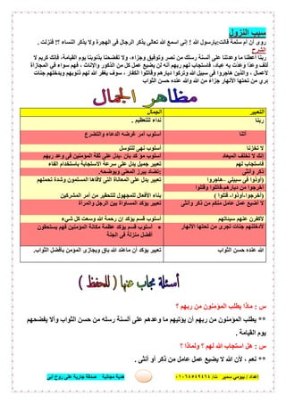 ‫إﻋﺪاد‬/‫ﺑﯿﻮﻣﻲ‬‫ت‬ ‫ﺳﻤﯿﺮ‬/٠١٠٦٤٥٤٩٤٦٤‫أﺑﻰ‬ ‫روح‬ ‫ﻋﻠﻰ‬ ‫ﺟﺎرﯾﺔ‬ ‫ﺻﺪﻗﺔ‬ ‫ﻣﺠﺎﻧﯿﺔ‬ ‫ھﺪﯾﺔ‬ ٤
‫اﻟﻨﺰول‬ ‫ﺳﺒﺐ‬
‫ﻗﺎﻟﺖ‬ ‫ﺳﻠﻤﺔ‬ ‫أم‬ ‫أن‬ ‫روى‬:‫ﷲ‬ ‫ﯾﺎرﺳﻮل‬!‫؟‬ ‫اﻟﻨﺴﺎء‬ ‫ﯾﺬﻛﺮ‬ ‫وﻻ‬ ‫اﻟﮭﺠﺮة‬ ‫ﻓﻰ‬ ‫اﻟﺮﺟﺎل‬ ‫ﯾﺬﻛﺮ‬ ‫ﺗﻌﺎﻟﻰ‬ ‫ﷲ‬ ‫اﺳﻤﻊ‬ ‫إﻧﻰ‬!‫ﻓﻨﺰﻟﺖ‬.
‫اﻟﺸﺮح‬
‫ﻋﻠﻰ‬ ‫وﻋﺪﺗﻨﺎ‬ ‫ﻣﺎ‬ ‫أﻋﻄﻨﺎ‬ ‫رﺑﻨﺎ‬ ‫ﯾﺎ‬‫وﺟﺰاء‬ ‫وﺗﻮﻓﯿﻖ‬ ‫ﻧﺼﺮ‬ ‫ﻣﻦ‬ ‫رﺳﻠﻚ‬ ‫أﻟﺴﻨﺔ‬،‫اﻟﻘﯿﺎﻣﺔ‬ ‫ﯾﻮم‬ ‫ﺑﺬﻧﻮﺑﻨﺎ‬ ‫ﺗﻔﻀﺤﻨﺎ‬ ‫وﻻ‬،‫ﻻ‬ ‫ﻛﺮﯾﻢ‬ ‫ﻓﺈﻧﻚ‬
،‫ﻋﺒﺎد‬ ‫ﺑﮫ‬ َ‫ْت‬‫ﺪ‬َ‫ﻋ‬َ‫و‬ ‫ًا‬‫ﺪ‬‫وﻋ‬ ‫ﻠﻒ‬ْ‫ُﺨ‬‫ﺗ‬‫ﺳﻮاء‬ ‫ﻓﮭﻢ‬ ، ‫واﻹﻧﺎث‬ ‫اﻟﺬﻛﻮر‬ ‫ﻣﻦ‬ ‫ﻛﻞ‬ ‫ﻋﻤﻞ‬ ‫ﯾﻀﯿﻊ‬ ‫ﻟﻦ‬ ‫أﻧﮫ‬ ‫رﺑﮭﻢ‬ ‫ﻟﮭﻢ‬ ‫ﻓﺎﺳﺘﺠﺎب‬‫اﻟﻤﺠﺎزاة‬ ‫ﻓﻲ‬
‫ﺑﺎﻷﻋﻤﺎل‬،، ‫اﻟﻜﻔﺎر‬ ‫وﻗﺎﺗﻠﻮا‬ ‫دﯾﺎرھﻢ‬ ‫وﺗﺮﻛﻮا‬ ‫ﷲ‬ ‫ﺳﺒﯿﻞ‬ ‫ﻓﻰ‬ ‫ھﺎﺟﺮوا‬ ‫واﻟﺬﯾﻦ‬‫ﺟﻨﺎت‬ ‫وﯾﺪﺧﻠﮭﻢ‬ ‫ذﻧﻮﺑﮭﻢ‬ ‫ﻟﮭﻢ‬ ‫ﷲ‬ ‫ﯾﻐﻔﺮ‬ ‫ﺳﻮف‬
ً‫ء‬‫ﺟﺰا‬ ‫اﻷﻧﮭﺎر‬ ‫ﺗﺤﺘﮭﺎ‬ ‫ﻣﻦ‬ ‫ﺗﺠﺮي‬‫ﷲ‬ ‫ﻣﻦ‬‫اﻟﺜﻮاب‬ ‫ﺣﺴﻦ‬ ‫ﻋﻨﺪه‬ ‫وﷲ‬
‫اﻟﺘﻌﺒﯿﺮ‬‫اﻟﺠﻤﺎل‬
‫رﺑﻨﺎ‬‫ﻟﻠﺗﻌظﯾم‬ ‫ﻧداء‬.
‫آﺗﻧﺎ‬‫أﻣﺮ‬ ‫أﺳﻠﻮب‬‫واﻟﺘﻀﺮع‬ ‫اﻟﺪﻋﺎء‬ ‫ﻏﺮﺿﮫ‬
‫ﺗﺨﺰﻧﺎ‬ ‫ﻻ‬‫ﻟﻠﺘﻮﺳﻞ‬ ‫ﻧﮭﻰ‬ ‫أﺳﻠﻮب‬
‫ﻻ‬ ‫إﻧﻚ‬‫اﻟﻤﯿﻌﺎد‬ ‫ﺗﺨﻠﻒ‬‫ﻛﺪ‬ ‫ﻣﺆ‬ ‫أﺳﻠﻮب‬‫ﺑﺎن‬‫رﺑﮭﻢ‬ ‫وﻋﺪ‬ ‫ﻓﻰ‬ ‫اﻟﻤﺆﻣﻨﯿﻦ‬ ‫ﺛﻘﺔ‬ ‫ﻋﻠﻰ‬ ‫،ﯾﺪل‬
‫ﻟﮭﻢ‬ ‫ﻓﺎﺳﺘﺠﺎب‬‫ﺗﻌﺒﯿ‬‫ﺮ‬‫ﺑﺎﺳ‬ ‫اﻻﺳﺘﺠﺎﺑﺔ‬ ‫ﺳﺮﻋﺔ‬ ‫ﻋﻠﻰ‬ ‫ﯾﺪل‬ ‫ﺟﻤﯿﻞ‬‫اﻟﻔﺎء‬ ‫ﺘﺨﺪام‬
‫وأﻧﺜﻰ‬ ‫ذﻛﺮ‬:‫اﻟﻤﻌ‬ ‫ﯾﺒﺮز‬ ‫ﺗﻀﺎد‬‫ﻨ‬‫وﯾﻮﺿﺤﮫ‬ ‫ﻰ‬.
)‫ﻓﻰ‬ ‫أوذوا‬‫ﺳﺒﯿﻠﻲ‬–‫ھﺎﺟﺮوا‬‫ﺗﺤﻤﻠﮭﻢ‬ ‫وﺷﺪة‬ ‫اﻟﻤﺴﻠﻤﻮن‬ ‫ﻻﻗﺎھﺎ‬ ‫اﻟﺘﻰ‬ ‫اﻟﻤﻌﺎﻧﺎة‬ ‫ﻋﻠﻰ‬ ‫ﯾﺪل‬ ‫ﺗﻌﺒﯿﺮ‬
‫ﻣ‬ ‫أﺧﺮﺟﻮا‬‫ﻦ‬‫دﯾﺎرھﻢ‬-‫وﻗﺘﻠﻮا‬ ‫ﻗﺎﺗﻠﻮا‬
)‫أﺧﺮﺟﻮا‬-‫أوذوا‬-‫ﻗﺘﻠﻮا‬(‫ﺑﻨﺎء‬‫ﻟﻠﻤﺠﮭﻮ‬ ‫اﻷﻓﻌﺎل‬‫ل‬‫اﻟﻤﺸﺮﻛﯿﻦ‬ ‫أﻣﺮ‬ ‫ﻣﻦ‬ ‫ﻟﻠﺘﺤﻘﯿﺮ‬
‫ﻣ‬ ‫ﻣﻨﻜﻢ‬ ‫ﻋﺎﻣﻞ‬ ‫ﻋﻤﻞ‬ ‫أﺿﯿﻊ‬ ‫ﻻ‬‫وأﻧﺜﻰ‬ ‫ذﻛﺮ‬ ‫ﻦ‬‫ﯾﺆﻛﺪ‬ ‫ﺗﻌﺒﯿﺮ‬‫اﻟﻤﺴﺎوا‬‫ة‬‫واﻟﻤﺮأة‬ ‫اﻟﺮﺟﻞ‬ ‫ﺑﯿﻦ‬
‫ﺳﯿﺌﺎﺗﮭﻢ‬ ‫ﻋﻨﮭﻢ‬ ‫ﻷﻛﻔﺮن‬‫ﯾﺆﻛﺪ‬ ‫ﻗﺴﻢ‬ ‫أﺳﻠﻮب‬‫إن‬‫ﻛﻞ‬ ‫وﺳﻌﺖ‬ ‫ﷲ‬ ‫رﺣﻤﺔ‬‫ﺷﻲء‬
‫اﻷﻧﮭﺎر‬ ‫ﺗﺤﺘﮭﺎ‬ ‫ﻣﻦ‬ ‫ﺗﺠﺮى‬ ‫ﺟﻨﺎت‬ ‫ﻷدﺧﻠﻨﮭﻢ‬‫أﺳﻠﻮب‬‫ﻋﻈﻤﺔ‬ ‫ﯾﺆﻛﺪ‬ ‫ﻗﺴﻢ‬‫ﻣﻜﺎﻧﺔ‬‫ﯾﺴﺘﺤﻘﻮن‬ ‫ﻓﮭﻢ‬ ‫اﻟﻤﺆﻣﻨﯿﻦ‬
‫اﻟﺠﻨﺔ‬ ‫ﻓﻰ‬ ‫ﻣﻨﺰﻟﺔ‬ ‫أﻓﻀﻞ‬
‫اﻟﺜﻮاب‬ ‫ﺣﺴﻦ‬ ‫ﻋﻨﺪه‬ ‫ﷲ‬‫ﻣﺎﻋﻨ‬ ‫أن‬ ‫ﯾﺆﻛﺪ‬ ‫ﺗﻌﺒﯿﺮ‬‫اﻟﺜﻮاب‬ ‫ﺑﺄﻓﻀﻞ‬ ‫اﻟﻤﺆﻣﻦ‬ ‫وﯾﺠﺎزى‬ ‫ﺑﺎق‬ ‫ﷲ‬ ‫ﺪ‬.
‫س‬:‫؟‬ ‫رﺑﮭﻢ‬ ‫ﻣﻦ‬ ‫اﻟﻤﺆﻣﻨﻮن‬ ‫ﯾﻄﻠﺐ‬ ‫ﻣﺎذا‬
**‫ﯾﻔﻀﺤﮭﻢ‬ ‫وأﻻ‬ ‫اﻟﺜﻮاب‬ ‫ﺣﺴﻦ‬ ‫ﻣﻦ‬ ‫رﺳﻠﮫ‬ ‫أﻟﺴﻨﺔ‬ ‫ﻋﻠﻰ‬ ‫وﻋﺪھﻢ‬ ‫ﻣﺎ‬ ‫ﯾﺆﺗﯿﮭﻢ‬ ‫أن‬ ‫رﺑﮭﻢ‬ ‫ﻣﻦ‬ ‫اﻟﻤﺆﻣﻨﻮن‬ ‫ﯾﻄﻠﺐ‬
‫اﻟﻘﯿﺎﻣﺔ‬ ‫ﯾﻮم‬.
‫س‬:‫؟‬ ‫وﻟﻤﺎذا‬ ‫؟‬ ‫ﻟﮭﻢ‬ ‫ﷲ‬ ‫اﺳﺘﺠﺎب‬ ‫ھﻞ‬
**‫أ‬ ‫أو‬ ‫ذﻛﺮ‬ ‫ﻣﻦ‬ ‫ﻋﺎﻣﻞ‬ ‫ﻋﻤﻞ‬ ‫ﯾﻀﯿﻊ‬ ‫ﻻ‬ ‫ﷲ‬ ‫ﻷن‬ ، ‫ﻧﻌﻢ‬‫ﻧﺜﻰ‬.
 