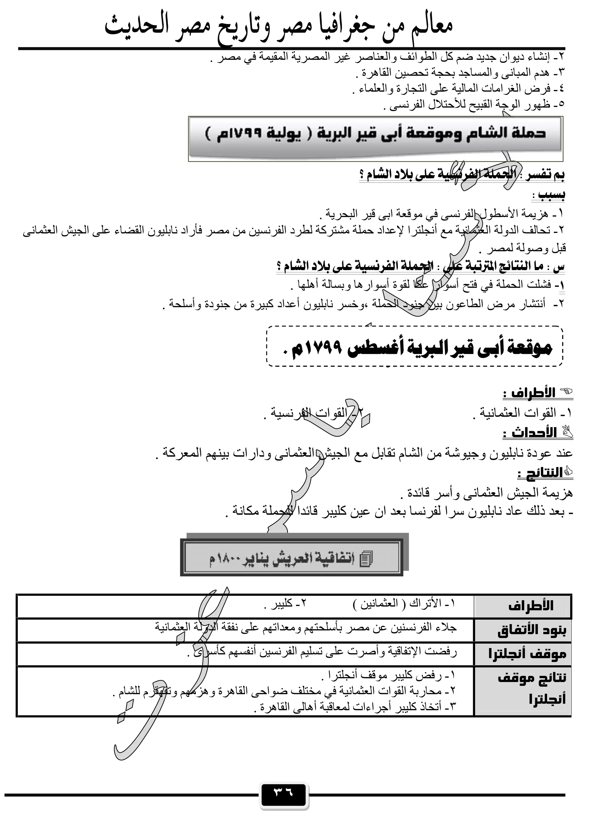 ٣٦
٢-‫واﻟﻌﻨﺎﺻ‬ ‫اﻟﻄﻮاﺋﻒ‬ ‫ﻛﻞ‬ ‫ﺿﻢ‬ ‫ﺟﺪﯾﺪ‬ ‫دﯾﻮان‬ ‫إﻧﺸﺎء‬. ‫ﻣﺼﺮ‬ ‫ﻓﻲ‬ ‫اﻟﻤﻘﯿﻤﺔ‬ ‫اﻟﻤﺼﺮﯾﺔ‬ ‫ﻏﯿﺮ‬ ‫ﺮ‬
٣-. ‫اﻟﻘﺎھﺮة‬ ‫ﺗﺤﺼﯿﻦ‬ ‫ﺑﺤﺠﺔ‬ ‫واﻟﻤﺴﺎﺟﺪ‬ ‫اﻟﻤﺒﺎﻧﻰ‬ ‫ھﺪم‬
٤-. ‫واﻟﻌﻠﻤﺎء‬ ‫اﻟﺘﺠﺎرة‬ ‫ﻋﻠﻰ‬ ‫اﻟﻤﺎﻟﯿﺔ‬ ‫اﻟﻐﺮاﻣﺎت‬ ‫ﻓﺮض‬
٥-. ‫اﻟﻔﺮﻧﺴﻰ‬ ‫ﻟﻸﺣﺘﻼل‬ ‫اﻟﻘﺒﯿﺢ‬ ‫اﻟﻮﺟﺔ‬ ‫ظﮭﻮر‬
 
 
١-‫ﻗ‬ ‫اﺑﻰ‬ ‫ﻣﻮﻗﻌﺔ‬ ‫ﻓﻲ‬ ‫اﻟﻔﺮﻧﺴﻰ‬ ‫اﻷﺳﻄﻮل‬ ‫ھﺰﯾﻤﺔ‬. ‫اﻟﺒﺤﺮﯾﺔ‬ ‫ﯿﺮ‬
٢-‫اﻟﻌﺜﻤﺎﻧﻰ‬ ‫اﻟﺠﯿﺶ‬ ‫ﻋﻠﻰ‬ ‫اﻟﻘﻀﺎء‬ ‫ﻧﺎﺑﻠﯿﻮن‬ ‫ﻓﺄراد‬ ‫ﻣﺼﺮ‬ ‫ﻣﻦ‬ ‫اﻟﻔﺮﻧﺴﯿﻦ‬ ‫ﻟﻄﺮد‬ ‫ﻣﺸﺘﺮﻛﺔ‬ ‫ﺣﻤﻠﺔ‬ ‫ﻹﻋﺪاد‬ ‫أﻧﺠﻠﺘﺮا‬ ‫ﻣﻊ‬ ‫اﻟﻌﺜﻤﺎﻧﯿﺔ‬ ‫اﻟﺪوﻟﺔ‬ ‫ﺗﺤﺎﻟﻒ‬
‫ﻟﻤﺼﺮ‬ ‫وﺻﻮﻟﺔ‬ ‫ﻗﺒﻞ‬.
 
-‫أﺳوارھﺎ‬ ‫ﻟﻘوة‬ ‫ﻋﻛﺎ‬ ‫أﺳوار‬ ‫ﻓﺗﺢ‬ ‫ﻓﻲ‬ ‫اﻟﺣﻣﻠﺔ‬ ‫ﻓﺷﻠت‬‫و‬. ‫أھﻠﮭﺎ‬ ‫ﺑﺳﺎﻟﺔ‬
٢-. ‫وأﺳﻠﺣﺔ‬ ‫ﺟﻧودة‬ ‫ﻣن‬ ‫ﻛﺑﯾرة‬ ‫أﻋداد‬ ‫ﻧﺎﺑﻠﯾون‬ ‫،وﺧﺳر‬ ‫اﻟﺣﻣﻠﺔ‬ ‫ﺟﻧود‬ ‫ﺑﯾن‬ ‫اﻟطﺎﻋون‬ ‫ﻣرض‬ ‫أﻧﺗﺷﺎر‬

١-. ‫اﻟﻌﺜﻤﺎﻧﯿﺔ‬ ‫اﻟﻘﻮات‬٢-. ‫اﻟﻔﺮﻧﺴﯿﺔ‬ ‫اﻟﻘﻮات‬

‫ودار‬ ‫اﻟﻌﺜﻤﺎﻧﻰ‬ ‫اﻟﺠﯿﺶ‬ ‫ﻣﻊ‬ ‫ﺗﻘﺎﺑﻞ‬ ‫اﻟﺸﺎم‬ ‫ﻣﻦ‬ ‫وﺟﯿﻮﺷﺔ‬ ‫ﻧﺎﺑﻠﯿﻮن‬ ‫ﻋﻮدة‬ ‫ﻋﻨﺪ‬. ‫اﻟﻤﻌﺮﻛﺔ‬ ‫ﺑﯿﻨﮭﻢ‬ ‫ات‬

. ‫ﻗﺎﺋﺪة‬ ‫وأﺳﺮ‬ ‫اﻟﻌﺜﻤﺎﻧﻰ‬ ‫اﻟﺠﯿﺶ‬ ‫ھﺰﯾﻤﺔ‬
-. ‫ﻣﻜﺎﻧﺔ‬ ‫ﻟﻠﺤﻤﻠﺔ‬ ‫ﻗﺎﺋﺪا‬ ‫ﻛﻠﯿﺒﺮ‬ ‫ﻋﯿﻦ‬ ‫ان‬ ‫ﺑﻌﺪ‬ ‫ﻟﻔﺮﻧﺴﺎ‬ ‫ﺳﺮا‬ ‫ﻧﺎﺑﻠﯿﻮن‬ ‫ﻋﺎد‬ ‫ذﻟﻚ‬ ‫ﺑﻌﺪ‬
١-( ‫اﻟﻌﺜﻤﺎﻧﯿﻦ‬ ) ‫اﻷﺗﺮاك‬٢-. ‫ﻛﻠﯿﺒﺮ‬
‫ﻋﻠﻰ‬ ‫وﻣﻌﺪاﺗﮭﻢ‬ ‫ﺑﺄﺳﻠﺤﺘﮭﻢ‬ ‫ﻣﺼﺮ‬ ‫ﻋﻦ‬ ‫اﻟﻔﺮﻧﺴﻨﯿﻦ‬ ‫ﺟﻼء‬‫اﻟﻌﺜﻤﺎﻧﯿﺔ‬ ‫اﻟﺪوﻟﺔ‬ ‫ﻧﻔﻘﺔ‬
. ‫ﻛﺄﺳﺮى‬ ‫أﻧﻔﺴﮭﻢ‬ ‫اﻟﻔﺮﻧﺴﯿﻦ‬ ‫ﺗﺴﻠﯿﻢ‬ ‫ﻋﻠﻰ‬ ‫وأﺻﺮت‬ ‫اﻹﺗﻔﺎﻗﯿﺔ‬ ‫رﻓﻀﺖ‬


١-. ‫أﻧﺠﻠﺘﺮا‬ ‫ﻣﻮﻗﻒ‬ ‫ﻛﻠﯿﺒﺮ‬ ‫رﻓﺾ‬
٢-. ‫ﻟﻠﺸﺎم‬ ‫وﺗﻘﮭﻘﺮم‬ ‫وھﺰﻣﮭﻢ‬ ‫اﻟﻘﺎھﺮة‬ ‫ﺿﻮاﺣﻰ‬ ‫ﻣﺨﺘﻠﻒ‬ ‫ﻓﻲ‬ ‫اﻟﻌﺜﻤﺎﻧﯿﺔ‬ ‫اﻟﻘﻮات‬ ‫ﻣﺤﺎرﺑﺔ‬
٣-‫اﻟ‬ ‫أھﺎﻟﻰ‬ ‫ﻟﻤﻌﺎﻗﺒﺔ‬ ‫أﺟﺮاءات‬ ‫ﻛﻠﯿﺒﺮ‬ ‫أﺗﺨﺎذ‬. ‫ﻘﺎھﺮة‬

 