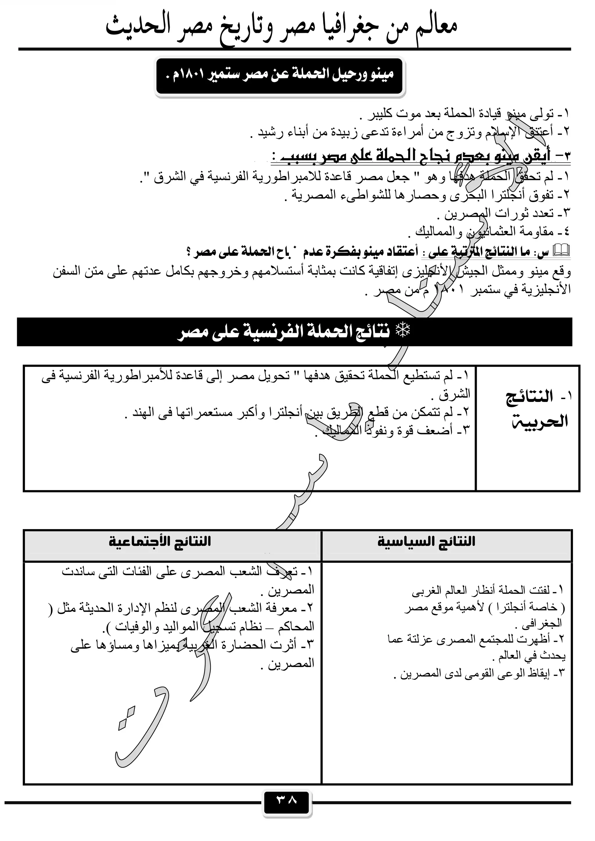 ٣٨
١-. ‫ﻛﻠﯿﺒﺮ‬ ‫ﻣﻮت‬ ‫ﺑﻌﺪ‬ ‫اﻟﺤﻤﻠﺔ‬ ‫ﻗﯿﺎدة‬ ‫ﻣﯿﻨﻮ‬ ‫ﺗﻮﻟﻰ‬
٢-‫زﺑ‬ ‫ﺗﺪﻋﻰ‬ ‫أﻣﺮاءة‬ ‫ﻣﻦ‬ ‫وﺗﺰوج‬ ‫اﻹﺳﻼم‬ ‫أﻋﺘﻨﻖ‬. ‫رﺷﯿﺪ‬ ‫أﺑﻨﺎء‬ ‫ﻣﻦ‬ ‫ﯿﺪة‬
 
١-." ‫اﻟﺸﺮق‬ ‫ﻓﻲ‬ ‫اﻟﻔﺮﻧﺴﯿﺔ‬ ‫ﻟﻼﻣﺒﺮاطﻮرﯾﺔ‬ ‫ﻗﺎﻋﺪة‬ ‫ﻣﺼﺮ‬ ‫ﺟﻌﻞ‬ " ‫وھﻮ‬ ‫ھﺪﻓﮭﺎ‬ ‫اﻟﺤﻤﻠﺔ‬ ‫ﺗﺤﻘﻖ‬ ‫ﻟﻢ‬
٢-. ‫اﻟﻤﺼﺮﯾﺔ‬ ‫ﻟﻠﺸﻮاطﻰء‬ ‫وﺣﺼﺎرھﺎ‬ ‫اﻟﺒﺤﺮى‬ ‫أﻧﺠﻠﺘﺮا‬ ‫ﺗﻔﻮق‬
٣-. ‫اﻟﻤﺼﺮﯾﻦ‬ ‫ﺛﻮرات‬ ‫ﺗﻌﺪد‬
٤-. ‫واﻟﻤﻤﺎﻟﯿﻚ‬ ‫اﻟﻌﺜﻤﺎﻧﯿﻮن‬ ‫ﻣﻘﺎوﻣﺔ‬
 
‫اﻟﺴﻔﻦ‬ ‫ﻣﺘﻦ‬ ‫ﻋﻠﻰ‬ ‫ﻋﺪﺗﮭﻢ‬ ‫ﺑﻜﺎﻣﻞ‬ ‫وﺧﺮوﺟﮭﻢ‬ ‫أﺳﺘﺴﻼﻣﮭﻢ‬ ‫ﺑﻤﺜﺎﺑﺔ‬ ‫ﻛﺎﻧﺖ‬ ‫إﺗﻔﺎﻗﯿﺔ‬ ‫اﻷﻧﺠﻠﯿﺰى‬ ‫اﻟﺠﯿﺶ‬ ‫وﻣﻤﺜﻞ‬ ‫ﻣﯿﻨﻮ‬ ‫وﻗﻊ‬
‫ﺳﺘﻤﺒﺮ‬ ‫ﻓﻲ‬ ‫اﻷﻧﺠﻠﯿﺰﯾﺔ‬١٨٠١. ‫ﻣﺼﺮ‬ ‫ﻣﻦ‬ ‫م‬
 
١- 
 
١-‫ﻓﻰ‬ ‫اﻟﻔﺮﻧﺴﯿﺔ‬ ‫ﻟﻸﻣﺒﺮاطﻮرﯾﺔ‬ ‫ﻗﺎﻋﺪة‬ ‫إﻟﻰ‬ ‫ﻣﺼﺮ‬ ‫ﺗﺤﻮﯾﻞ‬ " ‫ھﺪﻓﮭﺎ‬ ‫ﺗﺤﻘﯿﻖ‬ ‫اﻟﺤﻤﻠﺔ‬ ‫ﺗﺴﺘﻄﯿﻊ‬ ‫ﻟﻢ‬
. ‫اﻟﺸﺮق‬
٢-. ‫اﻟﮭﻨﺪ‬ ‫ﻓﻰ‬ ‫ﻣﺴﺘﻌﻤﺮاﺗﮭﺎ‬ ‫وأﻛﺒﺮ‬ ‫أﻧﺠﻠﺘﺮا‬ ‫ﺑﯿﻦ‬ ‫اﻟﻄﺮﯾﻖ‬ ‫ﻗﻄﻊ‬ ‫ﻣﻦ‬ ‫ﺗﺘﻤﻜﻦ‬ ‫ﻟﻢ‬
٣-. ‫اﻟﻤﻤﺎﻟﯿﻚ‬ ‫وﻧﻔﻮذ‬ ‫ﻗﻮة‬ ‫أﺿﻌﻒ‬

١-‫أﻧﻈﺎر‬ ‫اﻟﺤﻤﻠﺔ‬ ‫ﻟﻔﺘﺖ‬‫اﻟﻐﺮﺑﻰ‬ ‫اﻟﻌﺎﻟﻢ‬
‫ﻣﺼﺮ‬ ‫ﻣﻮﻗﻊ‬ ‫ﻷھﻤﯿﺔ‬ ( ‫أﻧﺠﻠﺘﺮا‬ ‫ﺧﺎﺻﺔ‬ )
. ‫اﻟﺠﻐﺮاﻓﻰ‬
٢-‫ﻋﻤﺎ‬ ‫ﻋﺰﻟﺘﺔ‬ ‫اﻟﻤﺼﺮى‬ ‫ﻟﻠﻤﺠﺘﻤﻊ‬ ‫أظﮭﺮت‬
. ‫اﻟﻌﺎﻟﻢ‬ ‫ﻓﻲ‬ ‫ﯾﺤﺪث‬
٣-‫اﻟﻤﺼﺮﯾﻦ‬ ‫ﻟﺪى‬ ‫اﻟﻘﻮﻣﻰ‬ ‫اﻟﻮﻋﻰ‬ ‫إﯾﻘﺎظ‬.
١-‫ﺳﺎﻧﺪت‬ ‫اﻟﺘﻰ‬ ‫اﻟﻔﺌﺎت‬ ‫ﻋﻠﻰ‬ ‫اﻟﻤﺼﺮى‬ ‫اﻟﺸﻌﺐ‬ ‫ﺗﻌﺮف‬
. ‫اﻟﻤﺼﺮﯾﻦ‬
٢-) ‫ﻣﺜﻞ‬ ‫اﻟﺤﺪﯾﺜﺔ‬ ‫اﻹدارة‬ ‫ﻟﻨﻈﻢ‬ ‫اﻟﻤﺼﺮى‬ ‫اﻟﺸﻌﺐ‬ ‫ﻣﻌﺮﻓﺔ‬
‫اﻟ‬‫ﻤﺤﺎﻛﻢ‬–.( ‫واﻟﻮﻓﯿﺎت‬ ‫اﻟﻤﻮاﻟﯿﺪ‬ ‫ﺗﺴﺠﯿﻞ‬ ‫ﻧﻈﺎم‬
٣-‫ﻋﻠﻰ‬ ‫وﻣﺴﺎؤھﺎ‬ ‫ﺑﻤﯿﺰاھﺎ‬ ‫اﻟﻐﺮﺑﯿﺔ‬ ‫اﻟﺤﻀﺎرة‬ ‫أﺛﺮت‬
. ‫اﻟﻤﺼﺮﯾﻦ‬

 