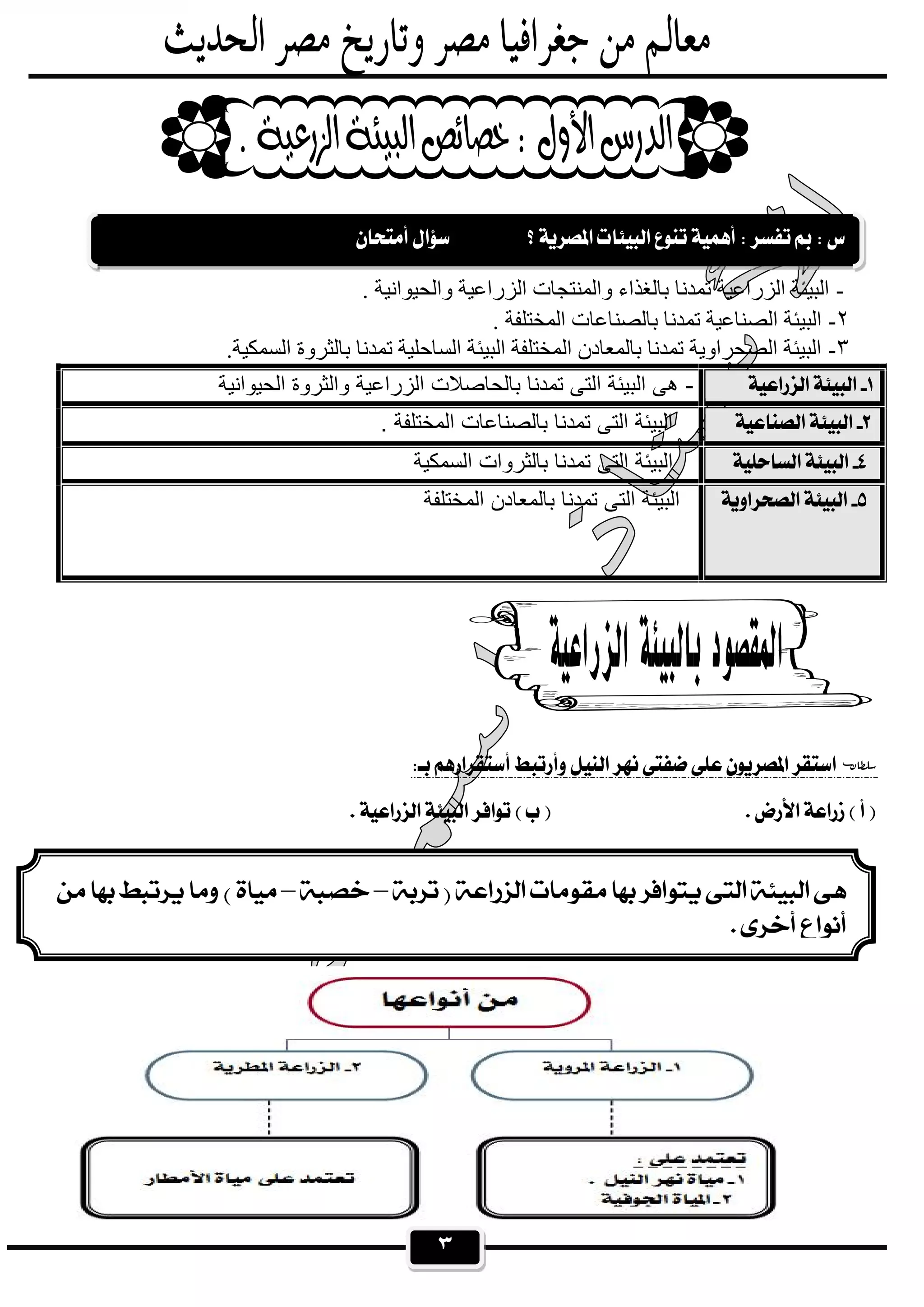 ٣
١-‫واﻟﺤﯿﻮاﻧﯿﺔ‬ ‫اﻟﺰراﻋﯿﺔ‬ ‫واﻟﻤﻨﺘﺠﺎت‬ ‫ﺑﺎﻟﻐﺬاء‬ ‫ﺗﻤﺪﻧﺎ‬ ‫اﻟﺰراﻋﯿﺔ‬ ‫اﻟﺒﯿﺌﺔ‬.
٢-‫اﻟﻤﺨﺘﻠﻔﺔ‬ ‫ﺑﺎﻟﺼﻨﺎﻋﺎت‬ ‫ﺗﻤﺪﻧﺎ‬ ‫اﻟﺼﻨﺎﻋﯿﺔ‬ ‫اﻟﺒﯿﺌﺔ‬.
٣-‫اﻟﺴﻤﻜﯿﺔ‬ ‫ﺑﺎﻟﺜﺮوة‬ ‫ﺗﻤﺪﻧﺎ‬ ‫اﻟﺴﺎﺣﻠﯿﺔ‬ ‫اﻟﺒﯿﺌﺔ‬ ‫اﻟﻤﺨﺘﻠﻔﺔ‬ ‫ﺑﺎﻟﻤﻌﺎدن‬ ‫ﺗﻤﺪﻧﺎ‬ ‫اﻟﺼﺤﺮاوﯾﺔ‬ ‫اﻟﺒﯿﺌﺔ‬.
  -‫اﻟزراﻋﯾﺔ‬ ‫ﺑﺎﻟﺣﺎﺻﻼت‬ ‫ﺗﻣدﻧﺎ‬ ‫اﻟﺗﻰ‬ ‫اﻟﺑﯾﺋﺔ‬ ‫ھﻰ‬‫اﻟﺣﯾواﻧﯾﺔ‬ ‫واﻟﺛروة‬
 . ‫اﻟﻣﺧﺗﻠﻔﺔ‬ ‫ﺑﺎﻟﺻﻧﺎﻋﺎت‬ ‫ﺗﻣدﻧﺎ‬ ‫اﻟﺗﻰ‬ ‫اﻟﺑﯾﺋﺔ‬
 ‫اﻟﺳﻣﻛﯾﺔ‬ ‫ﺑﺎﻟﺛروات‬ ‫ﺗﻣدﻧﺎ‬ ‫اﻟﺗﻰ‬ ‫اﻟﺑﯾﺋﺔ‬
 ‫اﻟﻣﺧﺗﻠﻔﺔ‬ ‫ﺑﺎﻟﻣﻌﺎدن‬ ‫ﺗﻣدﻧﺎ‬ ‫اﻟﺗﻰ‬ ‫اﻟﺑﯾﺋﺔ‬
 
 
 
 
  
 
 
  
 
 
 
 
 
 

––

 