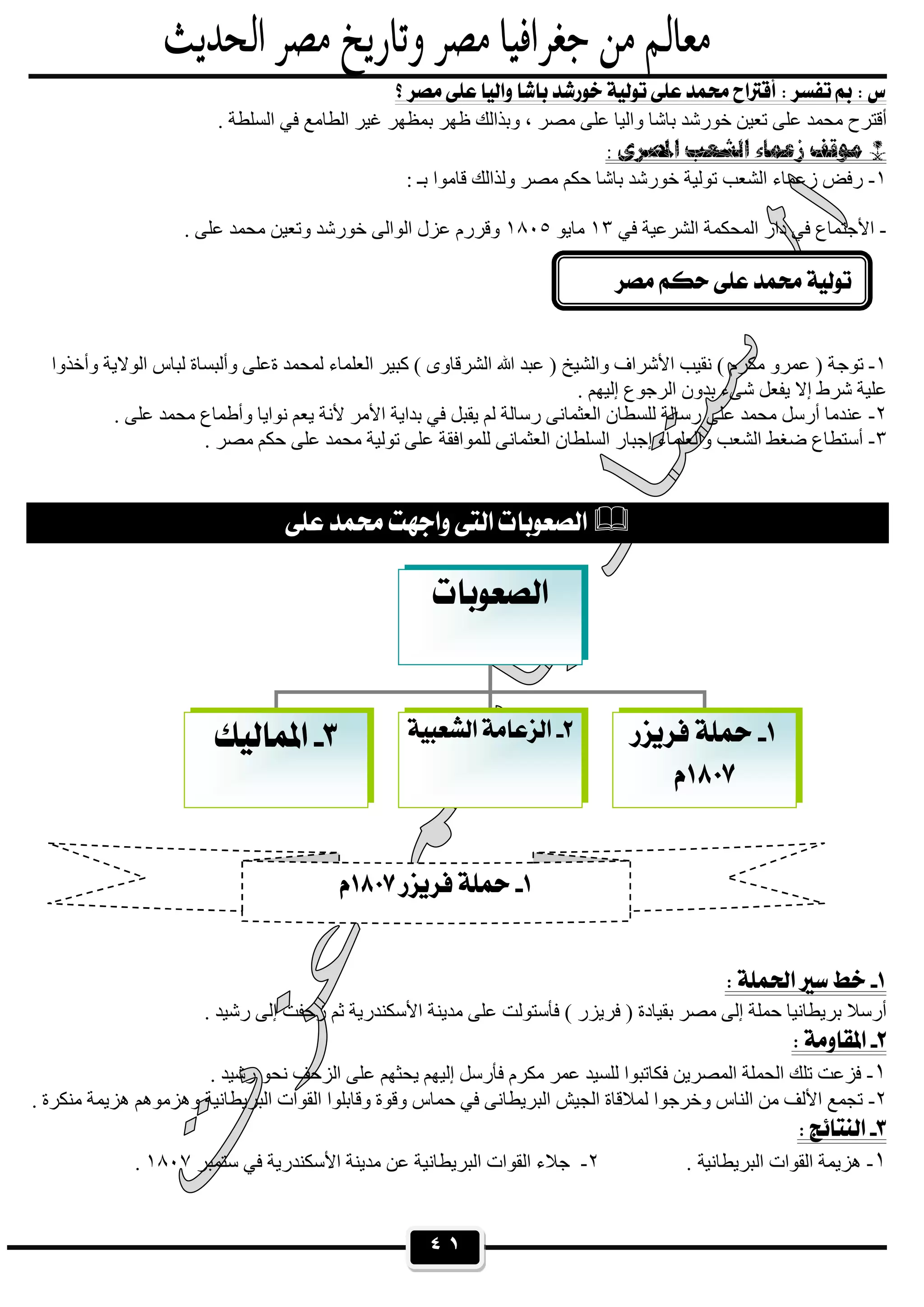 ٤١
 
‫ﺧﻮر‬ ‫ﺗﻌﯿﻦ‬ ‫ﻋﻠﻰ‬ ‫ﻣﺤﻤﺪ‬ ‫أﻗﺘﺮح‬. ‫اﻟﺴﻠﻄﺔ‬ ‫ﻓﻲ‬ ‫اﻟﻄﺎﻣﻊ‬ ‫ﻏﯿﺮ‬ ‫ﺑﻤﻈﮭﺮ‬ ‫ظﮭﺮ‬ ‫وﺑﺬاﻟﻚ‬ ، ‫ﻣﺼﺮ‬ ‫ﻋﻠﻰ‬ ‫واﻟﯿﺎ‬ ‫ﺑﺎﺷﺎ‬ ‫ﺷﺪ‬
 
١-: ‫ﺑـ‬ ‫ﻗﺎﻣﻮا‬ ‫وﻟﺬاﻟﻚ‬ ‫ﻣﺼﺮ‬ ‫ﺣﻜﻢ‬ ‫ﺑﺎﺷﺎ‬ ‫ﺧﻮرﺷﺪ‬ ‫ﺗﻮﻟﯿﺔ‬ ‫اﻟﺸﻌﺐ‬ ‫زﻋﻤﺎء‬ ‫رﻓﺾ‬
-‫ﻓﻲ‬ ‫اﻟﺸﺮﻋﯿﺔ‬ ‫اﻟﻤﺤﻜﻤﺔ‬ ‫دار‬ ‫ﻓﻲ‬ ‫اﻷﺟﺘﻤﺎع‬١٣‫ﻣﺎﯾﻮ‬١٨٠٥. ‫ﻋﻠﻰ‬ ‫ﻣﺤﻤﺪ‬ ‫وﺗﻌﯿﻦ‬ ‫ﺧﻮرﺷﺪ‬ ‫اﻟﻮاﻟﻰ‬ ‫ﻋﺰل‬ ‫وﻗﺮرم‬
١-‫ﺗﻮﺟ‬‫وأﺧﺬوا‬ ‫اﻟﻮﻻﯾﺔ‬ ‫ﻟﺒﺎس‬ ‫وأﻟﺒﺴﺎة‬ ‫ةﻋﻠﻰ‬ ‫ﻟﻤﺤﻤﺪ‬ ‫اﻟﻌﻠﻤﺎء‬ ‫ﻛﺒﯿﺮ‬ ( ‫اﻟﺸﺮﻗﺎوى‬ ‫ﷲ‬ ‫ﻋﺒﺪ‬ ) ‫واﻟﺸﯿﺦ‬ ‫اﻷﺷﺮاف‬ ‫ﻧﻘﯿﺐ‬ ( ‫ﻣﻜﺮم‬ ‫ﻋﻤﺮو‬ ) ‫ﺔ‬
. ‫إﻟﯿﮭﻢ‬ ‫اﻟﺮﺟﻮع‬ ‫ﺑﺪون‬ ‫ﺷﻰء‬ ‫ﯾﻔﻌﻞ‬ ‫إﻻ‬ ‫ﺷﺮط‬ ‫ﻋﻠﯿﺔ‬
٢-‫ﻋﻠﻰ‬ ‫ﻣﺤﻤﺪ‬ ‫وأطﻤﺎع‬ ‫ﻧﻮاﯾﺎ‬ ‫ﯾﻌﻢ‬ ‫ﻷﻧﺔ‬ ‫اﻷﻣﺮ‬ ‫ﺑﺪاﯾﺔ‬ ‫ﻓﻲ‬ ‫ﯾﻘﺒﻞ‬ ‫ﻟﻢ‬ ‫رﺳﺎﻟﺔ‬ ‫اﻟﻌﺜﻤﺎﻧﻰ‬ ‫ﻟﻠﺴﻄﺎن‬ ‫رﺳﺎﻟﺔ‬ ‫ﻋﻠﻰ‬ ‫ﻣﺤﻤﺪ‬ ‫أرﺳﻞ‬ ‫ﻋﻨﺪﻣﺎ‬.
٣-. ‫ﻣﺼﺮ‬ ‫ﺣﻜﻢ‬ ‫ﻋﻠﻰ‬ ‫ﻣﺤﻤﺪ‬ ‫ﺗﻮﻟﯿﺔ‬ ‫ﻋﻠﻰ‬ ‫ﻟﻠﻤﻮاﻓﻘﺔ‬ ‫اﻟﻌﺜﻤﺎﻧﻰ‬ ‫اﻟﺴﻠﻄﺎن‬ ‫إﺟﺒﺎر‬ ‫واﻟﻌﻠﻤﺎء‬ ‫اﻟﺸﻌﺐ‬ ‫ﺿﻐﻂ‬ ‫أﺳﺘﻄﺎع‬
 
 
. ‫رﺷﯿﺪ‬ ‫إﻟﻰ‬ ‫زﺣﻔﺖ‬ ‫ﺛﻢ‬ ‫اﻷﺳﻜﻨﺪرﯾﺔ‬ ‫ﻣﺪﯾﻨﺔ‬ ‫ﻋﻠﻰ‬ ‫ﻓﺄﺳﺘﻮﻟﺖ‬ ( ‫ﻓﺮﯾﺰر‬ ) ‫ﺑﻘﯿﺎدة‬ ‫ﻣﺼﺮ‬ ‫إﻟﻰ‬ ‫ﺣﻤﻠﺔ‬ ‫ﺑﺮﯾﻄﺎﻧﯿﺎ‬ ‫أرﺳﻼ‬
 
١-. ‫رﺷﯿﺪ‬ ‫ﻧﺤﻮ‬ ‫اﻟﺰﺣﻒ‬ ‫ﻋﻠﻰ‬ ‫ﯾﺤﺜﮭﻢ‬ ‫إﻟﯿﮭﻢ‬ ‫ﻓﺄرﺳﻞ‬ ‫ﻣﻜﺮم‬ ‫ﻋﻤﺮ‬ ‫ﻟﻠﺴﯿﺪ‬ ‫ﻓﻜﺎﺗﺒﻮا‬ ‫اﻟﻤﺼﺮﯾﻦ‬ ‫اﻟﺤﻤﻠﺔ‬ ‫ﺗﻠﻚ‬ ‫ﻓﺰﻋﺖ‬
٢-. ‫ﻣﻨﻜﺮة‬ ‫ھﺰﯾﻤﺔ‬ ‫وھﺰﻣﻮھﻢ‬ ‫اﻟﺒﺮﯾﻄﺎﻧﯿﺔ‬ ‫اﻟﻘﻮات‬ ‫وﻗﺎﺑﻠﻮا‬ ‫وﻗﻮة‬ ‫ﺣﻤﺎس‬ ‫ﻓﻲ‬ ‫اﻟﺒﺮﯾﻄﺎﻧﻰ‬ ‫اﻟﺠﯿﺶ‬ ‫ﻟﻤﻼﻗﺎة‬ ‫وﺧﺮﺟﻮا‬ ‫اﻟﻨﺎس‬ ‫ﻣﻦ‬ ‫اﻷﻟﻒ‬ ‫ﺗﺠﻤﻊ‬
 
١-‫اﻟﺒﺮﯾﻄﺎﻧﯿ‬ ‫اﻟﻘﻮات‬ ‫ھﺰﯾﻤﺔ‬. ‫ﺔ‬٢-‫ﺳﺘﻤﺒﺮ‬ ‫ﻓﻲ‬ ‫اﻷﺳﻜﻨﺪرﯾﺔ‬ ‫ﻣﺪﯾﻨﺔ‬ ‫ﻋﻦ‬ ‫اﻟﺒﺮﯾﻄﺎﻧﯿﺔ‬ ‫اﻟﻘﻮات‬ ‫ﺟﻼء‬١٨٠٧.


  


 