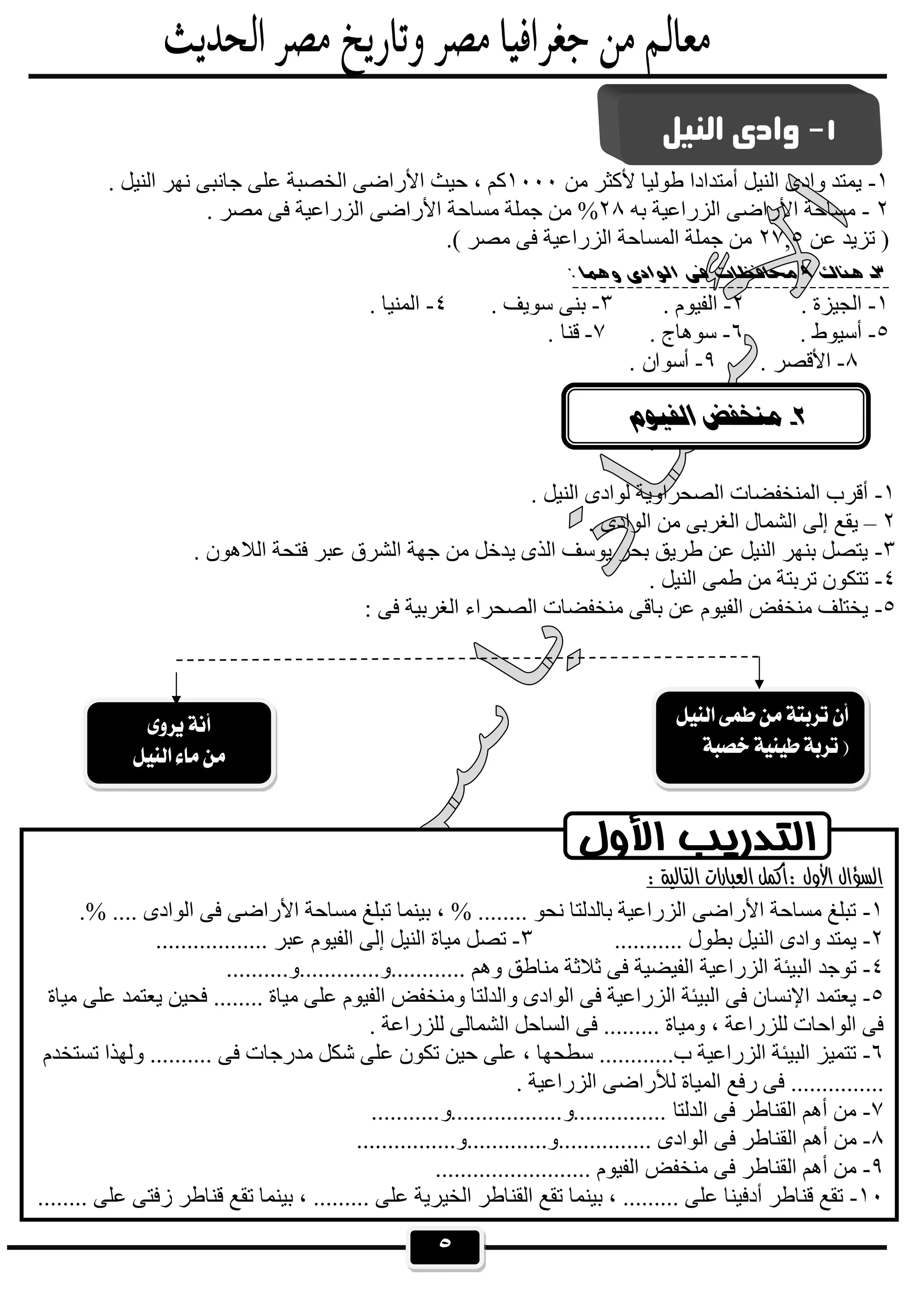 ٥
١-‫ﻣﻦ‬ ‫ﻷﻛﺜﺮ‬ ‫طﻮﻟﯿﺎ‬ ‫أﻣﺘﺪادا‬ ‫اﻟﻨﯿﻞ‬ ‫وادى‬ ‫ﯾﻤﺘﺪ‬١٠٠٠. ‫اﻟﻨﯿﻞ‬ ‫ﻧﮭﺮ‬ ‫ﺟﺎﻧﺒﻰ‬ ‫ﻋﻠﻰ‬ ‫اﻟﺨﺼﺒﺔ‬ ‫اﻷراﺿﻰ‬ ‫ﺣﯿﺚ‬ ، ‫ﻛﻢ‬
٢-‫ﺑﮫ‬ ‫اﻟﺰراﻋﯿﺔ‬ ‫اﻷراﺿﻰ‬ ‫ﻣﺴﺎﺣﺔ‬٢٨%. ‫ﻣﺼﺮ‬ ‫ﻓﻰ‬ ‫اﻟﺰراﻋﯿﺔ‬ ‫اﻷراﺿﻰ‬ ‫ﻣﺴﺎﺣﺔ‬ ‫ﺟﻤﻠﺔ‬ ‫ﻣﻦ‬
‫ﻋﻦ‬ ‫ﺗﺰﯾﺪ‬ )٢٧,٥.( ‫ﻣﺼﺮ‬ ‫ﻓﻰ‬ ‫اﻟﺰراﻋﯿﺔ‬ ‫اﻟﻤﺴﺎﺣﺔ‬ ‫ﺟﻤﻠﺔ‬ ‫ﻣﻦ‬
 
١-. ‫اﻟﺠﯿﺰة‬٢-. ‫اﻟﻔﯿﻮم‬٣-. ‫ﺳﻮﯾﻒ‬ ‫ﺑﻨﻰ‬٤-. ‫اﻟﻤﻨﯿﺎ‬
٥-. ‫أﺳﯿﻮط‬٦-. ‫ﺳﻮھﺎج‬٧-. ‫ﻗﻨﺎ‬
٨-. ‫اﻷﻗﺼﺮ‬٩-. ‫أﺳﻮان‬
١-. ‫اﻟﻨﯿﻞ‬ ‫ﻟﻮادى‬ ‫اﻟﺼﺤﺮاوﯾﺔ‬ ‫اﻟﻤﻨﺨﻔﻀﺎت‬ ‫أﻗﺮب‬
٢–. ‫اﻟﻮادى‬ ‫ﻣﻦ‬ ‫اﻟﻐﺮﺑﻰ‬ ‫اﻟﺸﻤﺎل‬ ‫إﻟﻰ‬ ‫ﯾﻘﻊ‬
٣-. ‫اﻟﻼھﻮن‬ ‫ﻓﺘﺤﺔ‬ ‫ﻋﺒﺮ‬ ‫اﻟﺸﺮق‬ ‫ﺟﮭﺔ‬ ‫ﻣﻦ‬ ‫ﯾﺪﺧﻞ‬ ‫اﻟﺬى‬ ‫ﯾﻮﺳﻒ‬ ‫ﺑﺤﺮ‬ ‫طﺮﯾﻖ‬ ‫ﻋﻦ‬ ‫اﻟﻨﯿﻞ‬ ‫ﺑﻨﮭﺮ‬ ‫ﯾﺘﺼﻞ‬
٤-. ‫اﻟﻨﯿﻞ‬ ‫طﻤﻰ‬ ‫ﻣﻦ‬ ‫ﺗﺮﺑﺘﺔ‬ ‫ﺗﺘﻜﻮن‬
٥-‫ﺑﺎﻗ‬ ‫ﻋﻦ‬ ‫اﻟﻔﯿﻮم‬ ‫ﻣﻨﺨﻔﺾ‬ ‫ﯾﺨﺘﻠﻒ‬: ‫ﻓﻰ‬ ‫اﻟﻐﺮﺑﯿﺔ‬ ‫اﻟﺼﺤﺮاء‬ ‫ﻣﻨﺨﻔﻀﺎت‬ ‫ﻰ‬


 

 

 
١-.% .... ‫اﻟﻮادى‬ ‫ﻓﻰ‬ ‫اﻷراﺿﻰ‬ ‫ﻣﺴﺎﺣﺔ‬ ‫ﺗﺒﻠﻎ‬ ‫ﺑﯿﻨﻤﺎ‬ ، % ........ ‫ﻧﺤﻮ‬ ‫ﺑﺎﻟﺪﻟﺘﺎ‬ ‫اﻟﺰراﻋﯿﺔ‬ ‫اﻷراﺿﻰ‬ ‫ﻣﺴﺎﺣﺔ‬ ‫ﺗﺒﻠﻎ‬
٢-. ‫ﺑﻄﻮل‬ ‫اﻟﻨﯿﻞ‬ ‫وادى‬ ‫ﯾﻤﺘﺪ‬..........٣-.................. ‫ﻋﺒﺮ‬ ‫اﻟﻔﯿﻮم‬ ‫إﻟﻰ‬ ‫اﻟﻨﯿﻞ‬ ‫ﻣﯿﺎة‬ ‫ﺗﺼﻞ‬
٤-..........‫............و.............و‬ ‫وھﻢ‬ ‫ﻣﻨﺎطﻖ‬ ‫ﺛﻼﺛﺔ‬ ‫ﻓﻰ‬ ‫اﻟﻔﯿﻀﯿﺔ‬ ‫اﻟﺰراﻋﯿﺔ‬ ‫اﻟﺒﯿﺌﺔ‬ ‫ﺗﻮﺟﺪ‬
٥-‫ﯾ‬ ‫ﻓﺤﯿﻦ‬ ........ ‫ﻣﯿﺎة‬ ‫ﻋﻠﻰ‬ ‫اﻟﻔﯿﻮم‬ ‫وﻣﻨﺨﻔﺾ‬ ‫واﻟﺪﻟﺘﺎ‬ ‫اﻟﻮادى‬ ‫ﻓﻰ‬ ‫اﻟﺰراﻋﯿﺔ‬ ‫اﻟﺒﯿﺌﺔ‬ ‫ﻓﻰ‬ ‫اﻹﻧﺴﺎن‬ ‫ﯾﻌﺘﻤﺪ‬‫ﻣﯿﺎة‬ ‫ﻋﻠﻰ‬ ‫ﻌﺘﻤﺪ‬
. ‫ﻟﻠﺰراﻋﺔ‬ ‫اﻟﺸﻤﺎﻟﻰ‬ ‫اﻟﺴﺎﺣﻞ‬ ‫ﻓﻰ‬ ......... ‫وﻣﯿﺎة‬ ، ‫ﻟﻠﺰراﻋﺔ‬ ‫اﻟﻮاﺣﺎت‬ ‫ﻓﻰ‬
٦-‫ﺗﺴﺘﺨﺪم‬ ‫وﻟﮭﺬا‬ .......... ‫ﻓﻰ‬ ‫ﻣﺪرﺟﺎت‬ ‫ﺷﻜﻞ‬ ‫ﻋﻠﻰ‬ ‫ﺗﻜﻮن‬ ‫ﺣﯿﻦ‬ ‫ﻋﻠﻰ‬ ، ‫ﺳﻄﺤﮭﺎ‬ ............‫ب‬ ‫اﻟﺰراﻋﯿﺔ‬ ‫اﻟﺒﯿﺌﺔ‬ ‫ﺗﺘﻤﯿﺰ‬
. ‫اﻟﺰراﻋﯿﺔ‬ ‫ﻟﻸراﺿﻰ‬ ‫اﻟﻤﯿﺎة‬ ‫رﻓﻊ‬ ‫ﻓﻰ‬ ...............
٧-‫اﻟﺪﻟﺘ‬ ‫ﻓﻰ‬ ‫اﻟﻘﻨﺎطﺮ‬ ‫أھﻢ‬ ‫ﻣﻦ‬...........‫...............و..................و‬ ‫ﺎ‬
٨-................‫...............و.............و‬ ‫اﻟﻮادى‬ ‫ﻓﻰ‬ ‫اﻟﻘﻨﺎطﺮ‬ ‫أھﻢ‬ ‫ﻣﻦ‬
٩-......................... ‫اﻟﻔﯿﻮم‬ ‫ﻣﻨﺨﻔﺾ‬ ‫ﻓﻰ‬ ‫اﻟﻘﻨﺎطﺮ‬ ‫أھﻢ‬ ‫ﻣﻦ‬
١٠-..... ‫ﻋﻠﻰ‬ ‫اﻟﺨﯿﺮﯾﺔ‬ ‫اﻟﻘﻨﺎطﺮ‬ ‫ﺗﻘﻊ‬ ‫ﺑﯿﻨﻤﺎ‬ ، ......... ‫ﻋﻠﻰ‬ ‫أدﻓﯿﻨﺎ‬ ‫ﻗﻨﺎطﺮ‬ ‫ﺗﻘﻊ‬........ ‫ﻋﻠﻰ‬ ‫زﻓﺘﻰ‬ ‫ﻗﻨﺎطﺮ‬ ‫ﺗﻘﻊ‬ ‫ﺑﯿﻨﻤﺎ‬ ، ....
 