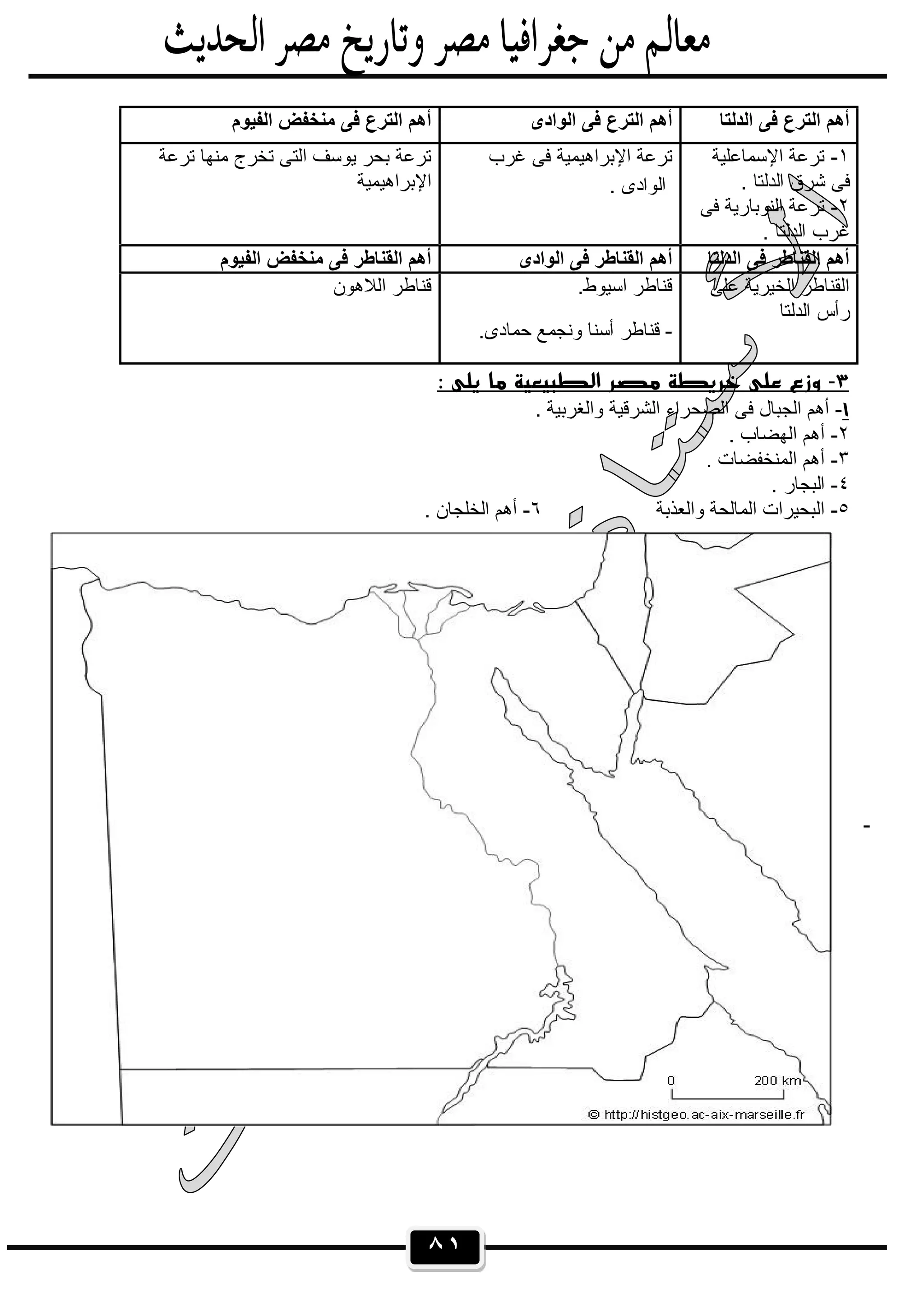 ٨١
‫اﻟدﻟﺗﺎ‬ ‫ﻓﻰ‬ ‫اﻟﺗرع‬ ‫أھم‬‫اﻟوادى‬ ‫ﻓﻰ‬ ‫اﻟﺗرع‬ ‫أھم‬‫اﻟﻔﯾوم‬ ‫ﻣﻧﺧﻔض‬ ‫ﻓﻰ‬ ‫اﻟﺗرع‬ ‫أھم‬
١-‫اﻹﺳﻣﺎﻋﻠﯾﺔ‬ ‫ﺗرﻋﺔ‬
. ‫اﻟدﻟﺗﺎ‬ ‫ﺷرق‬ ‫ﻓﻰ‬
٢-‫ﻓﻰ‬ ‫اﻟﻧوﺑﺎرﯾﺔ‬ ‫ﺗرﻋﺔ‬
. ‫اﻟدﻟﺗﺎ‬ ‫ﻏرب‬
-‫اﻹﺑراھﯾﻣ‬ ‫ﺗرﻋﺔ‬‫ﻏرب‬ ‫ﻓﻰ‬ ‫ﯾﺔ‬
. ‫اﻟوادى‬
‫ﺗرﻋﺔ‬ ‫ﻣﻧﮭﺎ‬ ‫ﺗﺧرج‬ ‫اﻟﺗﻰ‬ ‫ﯾوﺳف‬ ‫ﺑﺣر‬ ‫ﺗرﻋﺔ‬
‫اﻹﺑراھﯾﻣﯾﺔ‬
‫اﻟدﻟﺗﺎ‬ ‫ﻓﻰ‬ ‫اﻟﻘﻧﺎطر‬ ‫أھم‬‫اﻟوادى‬ ‫ﻓﻰ‬ ‫اﻟﻘﻧﺎطر‬ ‫أھم‬‫اﻟﻔﯾوم‬ ‫ﻣﻧﺧﻔض‬ ‫ﻓﻰ‬ ‫اﻟﻘﻧﺎطر‬ ‫أھم‬
‫ﻋﻠﻰ‬ ‫اﻟﺧﯾرﯾﺔ‬ ‫اﻟﻘﻧﺎطر‬
‫اﻟدﻟﺗﺎ‬ ‫رأس‬
-.‫اﺳﯾوط‬ ‫ﻗﻧﺎطر‬
--.‫ﺣﻣﺎدى‬ ‫وﻧﺟﻣﻊ‬ ‫أﺳﻧﺎ‬ ‫ﻗﻧﺎطر‬
‫اﻟﻼھون‬ ‫ﻗﻧﺎطر‬
٣-‫اﻟﻄﺒﻴﻌﻴ‬ ‫ﻣﺼﺮ‬ ‫ﺧﺮﻳﻄﺔ‬ ‫ﻋﻠﻰ‬ ‫وزع‬: ‫ﻳﻠﻰ‬ ‫ﻣﺎ‬ ‫ﺔ‬
١-. ‫واﻟﻐرﺑﯾﺔ‬ ‫اﻟﺷرﻗﯾﺔ‬ ‫اﻟﺻﺣراء‬ ‫ﻓﻰ‬ ‫اﻟﺟﺑﺎل‬ ‫أھم‬
٢-. ‫اﻟﮭﺿﺎب‬ ‫أھم‬
٣-. ‫اﻟﻣﻧﺧﻔﺿﺎت‬ ‫أھم‬
٤-. ‫اﻟﺑﺟﺎر‬
٥-‫واﻟﻌذﺑﺔ‬ ‫اﻟﻣﺎﻟﺣﺔ‬ ‫اﻟﺑﺣﯾرات‬٦-. ‫اﻟﺧﻠﺟﺎن‬ ‫أھم‬
-
 