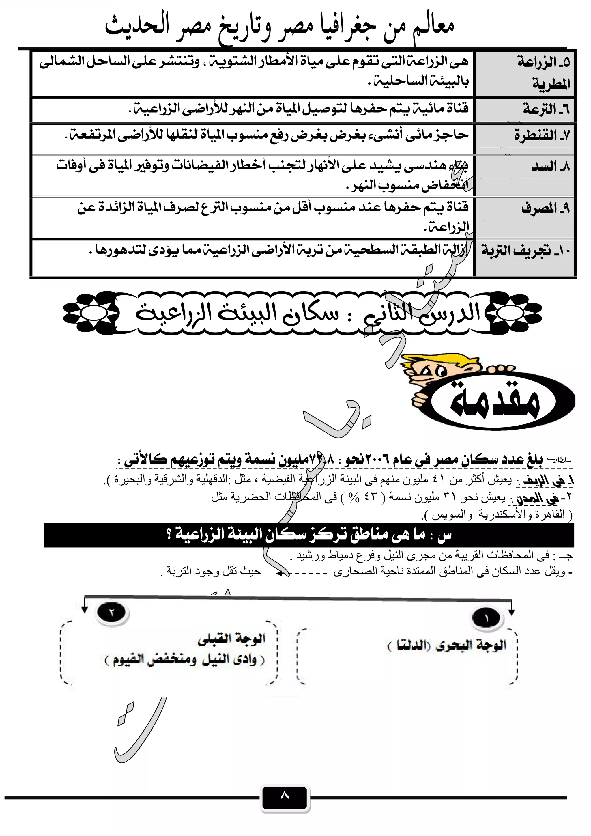 ٨

 

 
  
  
 
 
 
 
  
 
‫ﻣﻦ‬ ‫أﻛﺜﺮ‬ ‫ﯾﻌﯿﺶ‬٤١‫ﻣﺜﻞ‬ ، ‫اﻟﻔﯿﻀﯿﺔ‬ ‫اﻟﺰراﻋﯿﺔ‬ ‫اﻟﺒﯿﺌﺔ‬ ‫ﻓﻰ‬ ‫ﻣﻨﮭﻢ‬ ‫ﻣﻠﯿﻮن‬:( ‫واﻟﺒﺤﯿﺮة‬ ‫واﻟﺸﺮﻗﯿﺔ‬ ‫اﻟﺪﻗﮭﻠﯿﺔ‬.
٢-‫ﻧﺤﻮ‬ ‫ﯾﻌﯿﺶ‬٣١) ‫ﻧﺴﻤﺔ‬ ‫ﻣﻠﯿﻮن‬٤٣‫ﻣﺜﻞ‬ ‫اﻟﺤﻀﺮﯾﺔ‬ ‫اﻟﻤﺤﺎﻓﻈﺎت‬ ‫ﻓﻰ‬ ( %
.( ‫واﻟﺴﻮﯾﺲ‬ ‫واﻷﺳﻜﻨﺪرﯾﺔ‬ ‫اﻟﻘﺎھﺮة‬ )

. ‫ورﺷﯿﺪ‬ ‫دﻣﯿﺎط‬ ‫وﻓﺮع‬ ‫اﻟﻨﯿﻞ‬ ‫ﻣﺠﺮى‬ ‫ﻣﻦ‬ ‫اﻟﻘﺮﯾﺒﺔ‬ ‫اﻟﻤﺤﺎﻓﻈﺎت‬ ‫ﻓﻰ‬ : ‫ﺟــ‬
-‫ﻧﺎﺣﯿﺔ‬ ‫اﻟﻤﻤﺘﺪة‬ ‫اﻟﻤﻨﺎطﻖ‬ ‫ﻓﻰ‬ ‫اﻟﺴﻜﺎن‬ ‫ﻋﺪد‬ ‫وﯾﻘﻞ‬. ‫اﻟﺘﺮﺑﺔ‬ ‫وﺟﻮد‬ ‫ﺗﻘﻞ‬ ‫ﺣﯿﺚ‬ ‫اﻟﺼﺤﺎرى‬
 